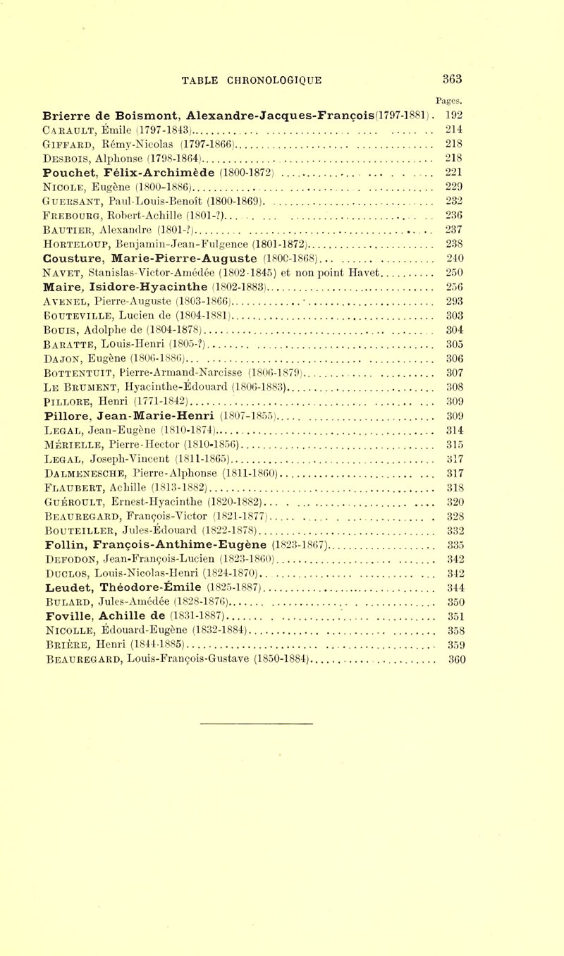 Pages. Brierre de Boismont, Alexandre-Jacques-François(1797-1881). 192 Caeault, Emile (1797-1843) 214 Giffaed, Rémy-Nicolas (1797-1866) 218 Desbois, Alphonse (1798-1864) 218 Pouchet, Félix-Archimède (1800-1872) 221 Nicole, Eugène (1800-1886) 229 Gueesant, Paul-Louis-Benoît (1800-1869) 232 Feebourg, Robert-Achille (1801-?) 236 Bautieb, Alexandre (1801-?) 237 Hoeteloup, Benjarnin-Jean-Fulgence (1801-1872) 238 Cousture, Marie-Pierre-Auguste (1800-1868) 240 Navet, Stanislas-Victor-Amédée (1802-1845) et non point Havet 250 Maire, Isidore-Hyacinthe (1802-1883) 256 Avenel, Pierre-Auguste (1803-1866) ■ 293 Bouteville, Lucien de (1804-1881) 303 Bouis, Adolphe de (1804-1878) 304 Baratte, Louis-Henri (1805-?) 305 Dajon, Eugène (1806-1886) 306 Bottentuit, Pierre-Armand-Narcisse (1806-1879) 307 Le Beument, Hyacinthe-Edouard (1806-1883) 308 Pilloee, Henri (1771-1842) 309 Pillore. Jean-Marie-Henri (1807-1855) 309 Légal, Jean-Eugène (1810-1874) 314 MÉeielle, Pierre-Hector (1810-1856) 315 Légal, Joseph-Vincent (1811-1865) 317 Dalmenesche, Pierre-Alphonse (1811-1860) 317 Flaubeet, Achille (1813-1882) 318 Guéroult, Ernest-Hyacinthe (1820-1882) 320 Beatjeegaed, François-Victor (1821-1877) 328 Bouteillee, Jules-Edouard (1822-1878) 332 Follin, François-Anthime-Eugène (1823-1867) 335 Defodon, Jean-François-Lucien (1823-1860) 342 DUCLOS, Louis-Nicolas-Henri (1824-1870) 342 Leudet, Théodore-Émile (1825-1887) 344 Bulaed, Jules-Amédée (1828-1876) 350 Foville, Achille de (1831-1887) 351 NlCOLLE, Edouard-Eugène (1832-1884) 358 Brièbe, Henri (1844 1885) 359 Beauregard, Louis-François-Gustave (1850-1884) ..... 360