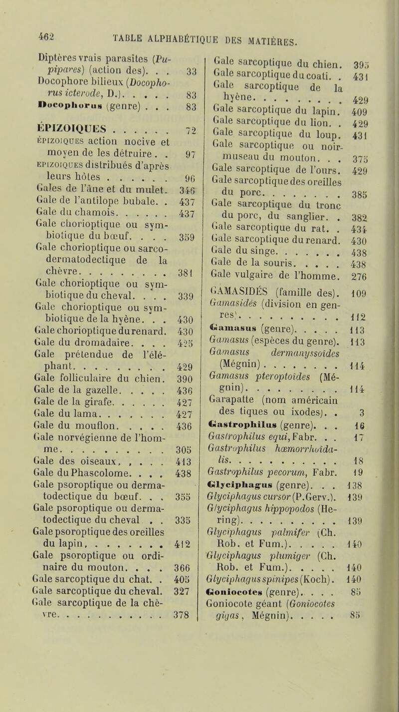 Diptères vrais parasites {Pu- pipares) (acLion des). . . 33 Docophore bilieux [Docopho- rus icterude, D.) 83 nucophorus ^genre) ... 83 ÉPIZOIQUES 72 ÉpizoïQUEs action nocive et moyen de les détruire . . 97 EPIZOIQUES distribués d'après leurs hôtes 90 Gales de l'âne et du mulet. 346 Gale de l'antilope bubale. . 437 Gale du chamois 437 Gale cborioptique ou sym- biotique du bœuf. . . . 359 Gale chorioptique ou sarco- dermatodectique de la chèvre 381 Gale chorioptique ou sym- biotique du cheval. . . . 339 Gale chorioptique ou sym- biotique de la hyène. . . 430 Gale chorioptique durenard. 430 Gale du dromadaire. . . . 425 Gale prétendue de l'élé- phant 429 Gale folliculaire du chien. 390 Gale de la gazelle. .... 436 Gale de la girafe 427 Gale du lama 427 Gale du mouflon 436 Gale norvégienne de l'hom- me 305 Gale des oiseaux, .... 413 Gale duPhascolome. . . , 438 Gale psoroptique ou derma- todectique du bœuf. . , 355 Gale psoroptique ou derma- todectique du cheval . . 335 Gale psoroptique des oreilles du lapin 412 Gale psoroptique ou ordi- naire du mouton. . . . 366 Gale sarcoptique du chat. . 405 Gale sarcoptique du cheval. 327 Gale sarcoptique de la chè- vre 378 Gale sarcoptique du chien. 39.; Gale sarcoptique du coati. . 431 Gale sarcoptique de la hyène 429 Gale sarcoptique du lapin. 409 Gale sarcoptique du Hon. . 429 Gale sarcoptique du loup. 431 Gale sarcoptique ou noir- museau du mouton. . . 375 Gale sarcoptique de l'ours. 429 Gale sarcoptique des oreilles , du porc 385 Gale sarcoptique du tronc du porc, du sanglier. . 382 Gale sarcoptique du rat. . 434 Gale sarcoptique du renard. 430 Gale du singe 438 Gale de la souris 438 Gale vulgaire de l'homme. 276 GAMASIDÉS (famille des), m Gamasidés (division en gen- res) 1(2 Ciaiuu8us (genre) 113 Gamasus (espèces du genre). 113 Gamasiis dermaayssoîdes (Mégnin) m Gamasus pteroptoîdes (Mé- gnin) H4 Garapatte (nom américain des tiques ou ixodes). . 3 Ciastrophilus (genre). . . 16 Gasirophilus equi, Fa.hr. . . 17 Gastruphilus hœmorrhoida- lis 18 Gasirophilus pecorum, Fabr. 19 Glyciphag-u8 (genre). . . 138 Glyciphagus cursor (P.Gerv.). \ 39 G/yciphagus hippopodos (He- ring) 139 Glyciphagus palmifer (Ch. Rob. et Fum.) 140 Glyciphagus plumiger (Ch. Rob. et Fum.) 140 Glyciphagus spinipes (Koch). 140 Goniocotes (genre). ... 85 Goniocote géant {Goniocotes gigas, Mégnin) 85