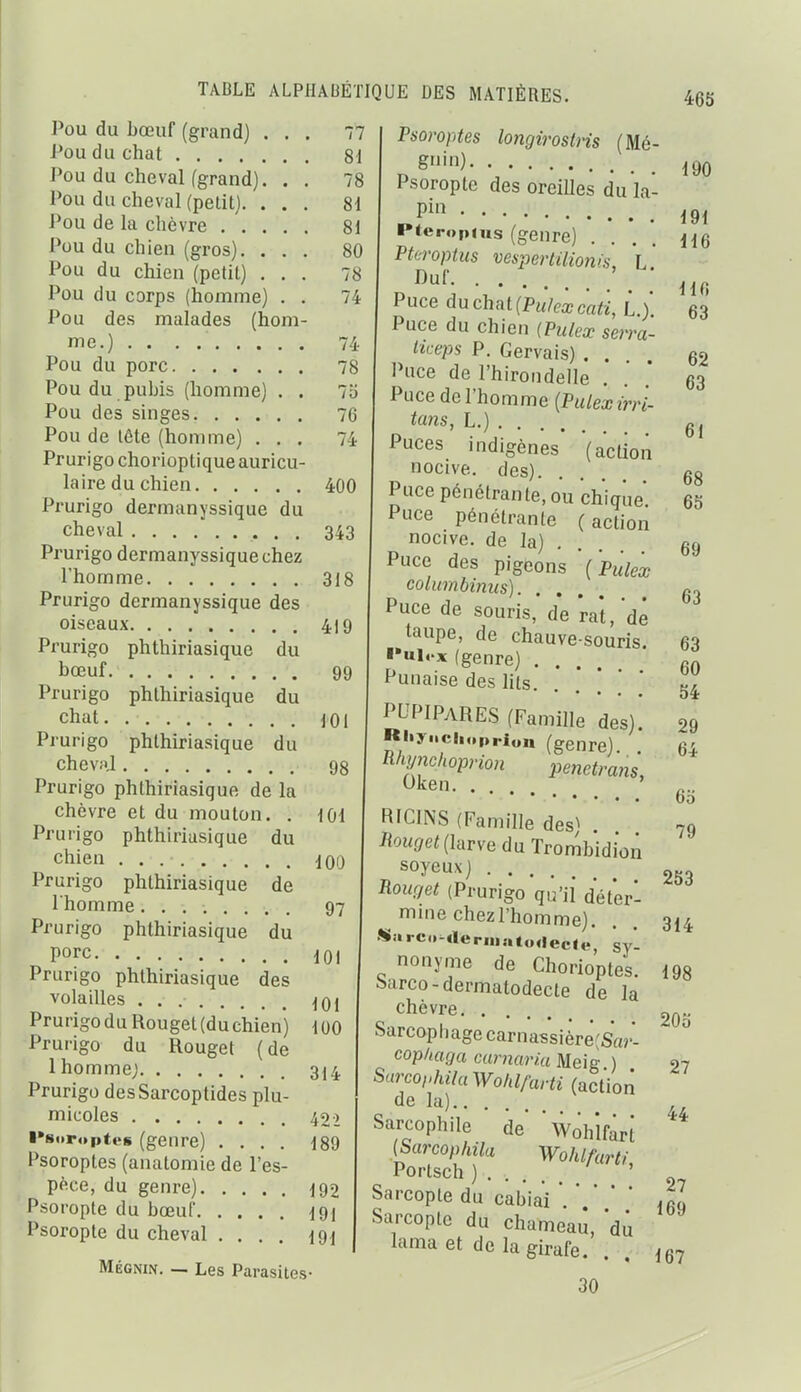 n 1 78 81 81 80 /8 74 Pou du bœuf (grand) . . Pou du chat Pou du cheval fgrand). . Pou du cheval (petit). . . Pou de la chèvre .... Pou du chien (gros). . . Pou du chien (petit) . . , Pou du corps (homme) . . Pou des malades (hom- me.) Pou du porc 78 Pou du pubis (homme) . . 73 Pou des singes 76 Pou de téte (homme) ... 74 Prurigo chorioptique auricu- laire du chien 400 Prurigo dermanyssique du cheval 343 Prurigo dermanyssique chez l'homme 318 Prurigo dermanyssique des oiseaux 419 Prurigo phthiriasique du TABLE ALPHABÉTIQUE DES MATIÈRES. longirostris (Mé bœuf. 99 phthiriasique du phthiriasique du 101 Prurigo chat. Prurigo cheval 98 Prurigo phthiriasique de la chèvre et du mouton. . 101 Prurigo phthiriasique du chien ^Oq Prurigo phthiriasique de l'homme........ 97 Prurigo phthiriasique du porc jOl Prurigo phthiriasique des volailles ^01 Prurigo du Rouget (du chien) loo Prurigo du Rouget (de Ihommej 314 Prurigo desSarcoplides plu- micoles 42) i*soroptes (genre) .... 189 Psoroptes (anatomie de l'es- ^ pèce, du genre) ^92 Psoropte du bœuf 191 Psoropte du cheval .... 19^ MÉGNiN. — Les Parasites- Psoroptes gnin). Psoropte des oreilles du la- pin Ptepopius (genre) .... Pterophis vespertilionis L Duf ' ■ Puce duchat(PM/ea;c'rt^-i, L ) Puce du chien {Pulex serm- liceps P. Gervais) .... Puce de l'hirondelle Puce de l'homme (Pulexirrl tans, L.) Puces indigènes (action nocive, des) Puce pénétrante, ou chique Puce pénétrante (action nocive, de la) . Puce des pigeons coliimbinus). . . Puce de souris, de rat,'dé taupe, de chauve-souris. ( Pulex 'genre) Punaise des lits PUPIPARES (Famille des)! Riiyiiciiopriun (genre) Rhynclioprion penetrans, Oken RICINS (Famille des^ . iîoKffei (larve du Trombidion soyeux) Rouget (Prurigo qû'ii dét'erl ^ mme chez l'homme). .«arcoMleriii;Uo«lec«e sy- nonyme de Chorioptes. Sarco-dermatodecte de la chèvre Sarcopiiage carnassièrê(Srtr- cop/iaga cumarki Meig ) Sarcophila Wohlfarti (action de la) Sarcophile de {Sarcophila Portsch ) . . . . Sarcopte du cabiai 465 190 191 116 116 63 62 63 61 68 63 69 63 63 Wohlfart Wohlfarti, 54 29 64 60 79 253 314 198 2O0 27 44 Sarcopte du chameau, *dû lama et de la girafe. 30 27 169 167