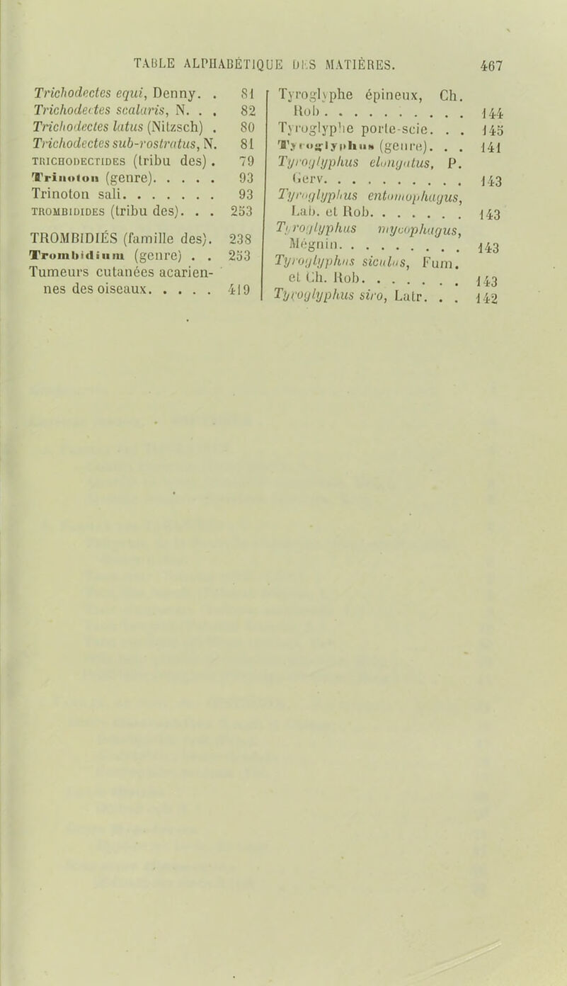 Trichodectes eqiii, Denny. . SI Trichodertes scalaris, N. . , 82 Trichodecles latus (Nilzsch) . 80 Tricliodcctessub-rostratus, N. 81 TRiCHODEcriDEs (Iribu des). 79 Triiioioii (genre) 93 Trinotoii sali 93 TROMBiDiDES (tribu des). . . 253 TROMBIDIÉS (famille des). 238 Troinbtfliuiu (genre) . . 253 Tumeurs cutanées acarien- nes des oiseaux 419 Tyroglsphe épineux, Ch. Ho!) 144 Tyroglyp'ie porte-scie. . . 145 Tji.»a-iyi>hii» (genre,). . . 141 Tyroijlypkus eluiiyulus, P. <^erv 143 Tyn.çiUjphus enUniiuiiluujus, Laij. et Rob 143 Ti, roi/lyplius niyvopJu.igus, !^'''îgnin 143 Tyroijlyphns sickIns, Fum. et Ch. Rob 143 Tycoylyphiis siro, L'dlr. . . 142