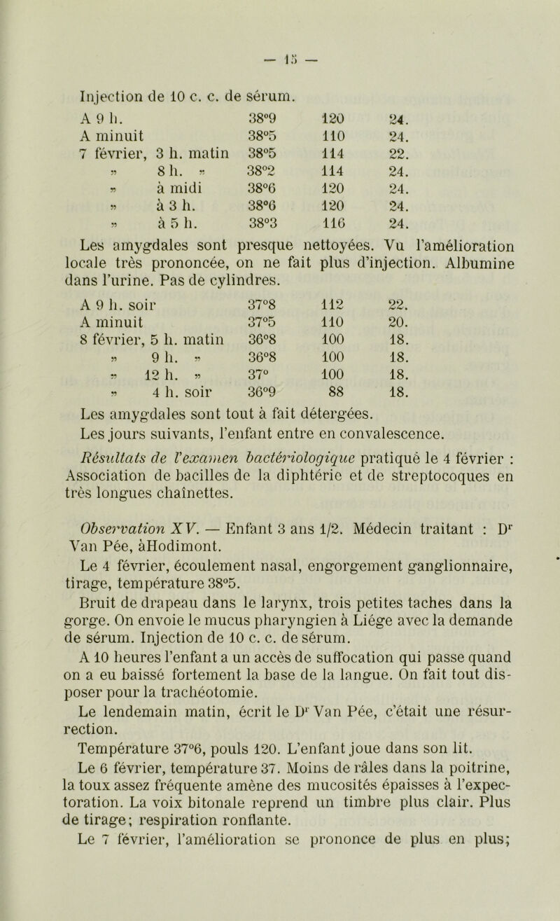 Injection de 10 c. c. de sérum. A 9 h. 38«9 120 24. A minuit 38°5 110 24. 7 février, 3 h. matin 38«5 114 22. 8 h. 38^2 114 24. w à midi 38% 120 24. » à 3 h. 38% 120 24. 55 à 5 h. 38°3 116 24. Les amygdales sont presque nettoyées. Vu l’amélioration locale très prononcée, on ne fait plus d’injection. Albumine dans l’urine. Pas de cylindres. A 9 h. soir 37% 112 22. A minuit 37% 110 20. 8 février, 5 h. matin 36°8 100 18. 55 9 h. 55 36^8 100 18. 55 12 h. 55 CO O 100 18. 55 4 h. soir 3Q% 88 18. Les amygdales sont tout à fait détergées. Les jours suivants, l’enfant entre en convalescence. Résultats de Vexamen bactériologique pratiqué le 4 février : Association de bacilles de la diphtérie et de streptocoques en très longues chaînettes. Observation XV. — Enfant 3 ans 1/2. Médecin traitant : Van Pée, àHodimont. Le 4 février, écoulement nasal, engorgement ganglionnaire, tirage, température 38®5. Bruit de drapeau dans le larynx, trois petites taches dans la gorge. On envoie le mucus pharyngien à Liège avec la demande de sérum. Injection de 10 c. c. de sérum. A 10 heures l’enfant a un accès de suffocation qui passe quand on a eu baissé fortement la base de la langue. On fait tout dis- poser pour la trachéotomie. Le lendemain matin, écrit le Van Pée, c’était une résur- rection. Température 37®6, pouls 120. L’enfant joue dans son lit. Le 6 février, température 37. Moins de râles dans la poitrine, la toux assez fréquente amène des mucosités épaisses à l’expec- toration. La voix bitonale reprend un timbre plus clair. Plus de tirage; respiration ronflante.