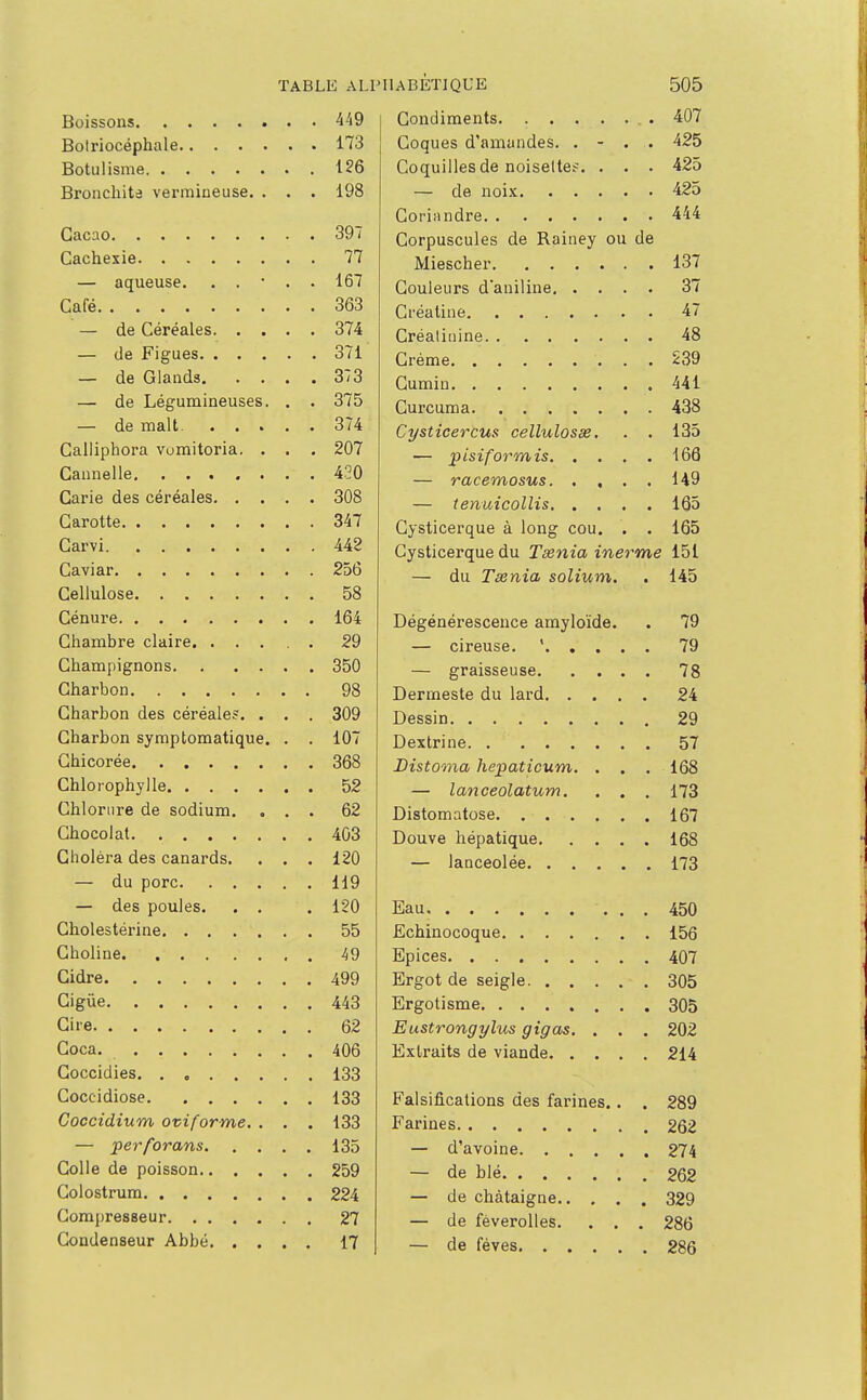. 449 407 Il /--V 1 H 1 /-x /k /A w% n 1 A 17;^ 425 ■1 L^L/UUiliCia liUloCllCiT* ■ • • 425 Bronchite vermineuse. . ^ QQ . \Jo 4?T 397 uorpuscuies cie ixaitiey ou ne 77 LO t — aqueuse. . . • . . 167 O 1 Café 363 Al , 374 371 373 — de Légumineuses. . . 375 135 Calliphora vomitoria. . . . 207 166 149 308 165 347 Gysticerque à long cou. . . 165 442 Cysticerque du Taenia inerme 151 256 — du Taenia solium. , 145 58 164 Dégénérescence amyioide. . /y Chambre claire . 29 7Q 78 Charbon 98 Tlprrnp^tp Hii lard 9A Charbon des céréale?. . . 309 29 Charbon symptomatique. . . 107 57 368 Distoma hepaticum, . . . 168 Chlorophylle . 52 — lanceolatum. . . . 173 Chlorure de sodium. . 62 167 403 168 Choléra des canards. . 120 173 119 — des poules. . 120 450 55 156 Cholinp. 407 Cidre /■QQ Ergot de seigle 305 Cieiie 443 305 Ciie 62 Eustrongylus gigas. . . . 202 406 Extraits de viande 214 Coccidies . 133 133 Falsifications des farines.. . 289 Goccidiuvn ovifoTwe, . . 1.^3 262 — d'avoine 274 262 — de châtaigne 329 — de féverolles. . . . 286 286
