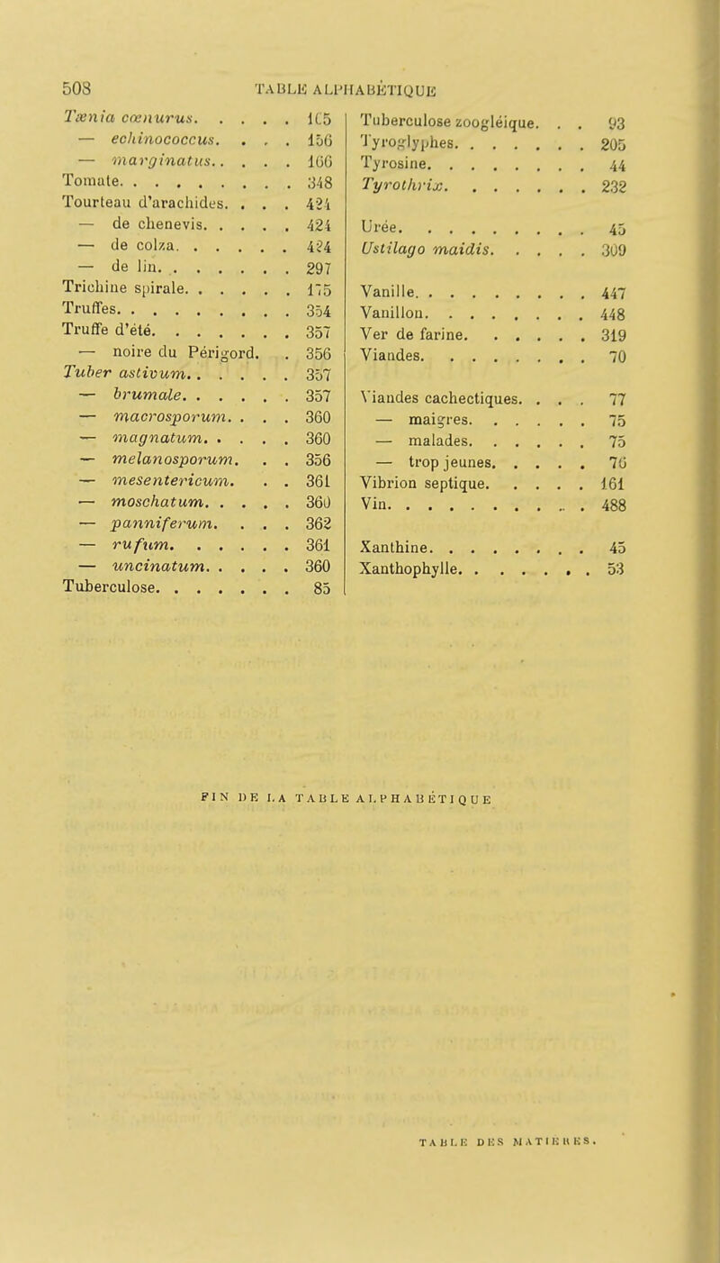 Tuberculose zoogléique. . , 93 — eohinococcus. . . . 156 — marginatus.. . . . IGG Tyrosine Tomate . 348 Tyrollirix . . 232 Tourteau d'arachides. . . . 42i — de colza . iU Trichine spirale Truffes Truffe d'été. . . — noire du Périgord. . 356 \'iaudes cachectiques. , . . 77 — macrosporum. , . . 360 — melanosporum. . 356 — mesentericum. . 361 . , 161 Via — panniferum. . . . 362 . 360 . . 53 FIN DE I. A TABLEAI. PHAUIÎTIQUE