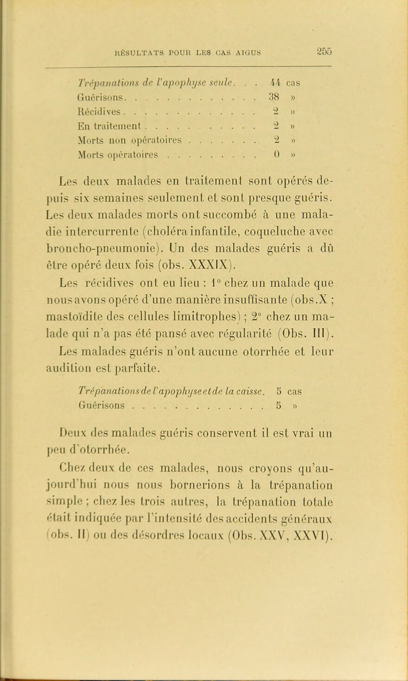 Trépanations de l’apophyse seule. . . 44 cas Guérisons 38 » Récidives 2 » En traitement 2 » Morts non opératoires 2 » Morts opératoires 0 » Les deux malades en traitement sont opérés de- puis six semaines seulement et sont presque guéris. Les deux malades morts ont succombé cà une mala- die intercurrente (choléra infantile, coqueluche avec broncho-pneumonie). Un des malades guéris a dû être opéré deux fois (obs. XXXIX). Les récidives ont eu lieu : 1° chez un malade que nous avons opéré d’une manière insuffisante (obs.X ; mastoïdite des cellules limitrophes! ; 2° chez un ma- lade qui n’a pas été pansé avec régularité (Obs. III). Les malades guéris n’ont aucune otorrhée et leur audition est parfaite. Trèpanations de l'apophyse et de la caisse. 5 cas Guérisons 5 » Deux des malades guéris conservent il est vrai un peu d'otorrhée. Chez deux de ces malades, nous croyons qu’au- jourd’hui nous nous bornerions à la trépanation simple ; chez les trois autres, la trépanation totale était indiquée par l’intensité des accidents généraux obs. Il) ou des désordres locaux (Obs. XXV, XXVI).