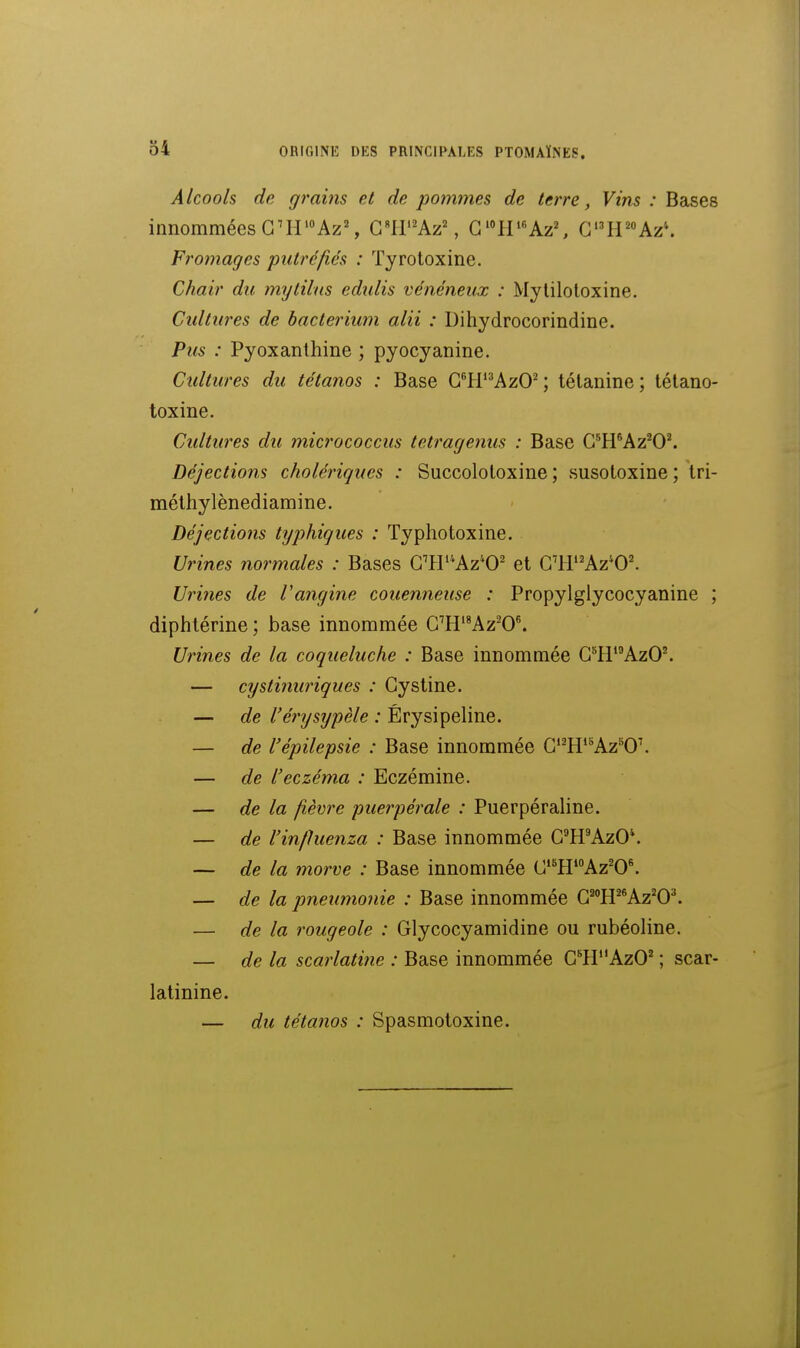Alcools de grains et de pommes de terre, Vins : Bases innommées GUi'^AzS G'IT'Az% GM''Az% CH'^Az^ Fromages putréfiés : Tyrotoxine. Chair du mytilns edulis vénéneux : Myliloloxine, Cultures de bacteriuni alii : Dihydrocorindine. Pus : Pyoxanthine ; pyocyanine. Cultures du tétanos : Base CH'^AzO^ ; télanine ; tétano- toxine. Cultures du micrococcus tetragenus : Base G^H*Az^O\ Déjections cholériques : Succolotoxine ; susotoxine ; tri- mélhylènediamine. Déjections tTjphiques : Typhotoxine. Urines normales : Bases G^HAz*0' et G'H*'Az'0'. Urines de Vangine couenneuse : Propylglycocyanine ; diphtérine; base innommée CH'^Az-O*. Urines de la coqueluche : Base innommée G°H*^AzO^ — cystinuriques : Gystine. — de l'érysijpèle : Érysipeline. — de l'épilepsie : Base innommée G'^H**Az^O\ — de l'eczéma : Eczémine. — de la fièvre puerpérale : Puerpéraline. — de l'infhienza : Base innommée G'ffAzO*. — de la morve : Base innommée G'*H'Az^O*. — de la pneumonie : Base innommée G^H^*Az^O\ — de la rougeole : Glycocyamidine ou rubéoline. — de la scarlatine : Base innommée G'^JP'AzO^ ; scar- latinine. — du tétanos : Spasmotoxine.