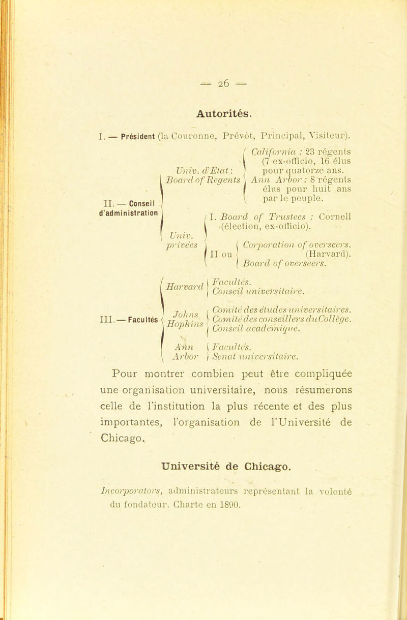 Autorités. I.— Président (la Couronne, Prévôt, Principal, Visiteur). II. — Conseil d'administration ' Qtliformu : 23 régents i (7 ex-offlcio, 16 élus Vniv. d’Elat : | pour quatorze ans. Board of Rcgents \ Ann Arbor : 8 régents / élus pour huit ans \ par le peuple. / I. Board of Trustées : Cornell l (élection, ex-ollicio). Univ. ) ■privées ) ( Corpjoration of overseers. III ou ■ (Harvard), l ( Board of overseers. Harvard Facultés. Co)i soi 11 inivel si taire. ) Tl . , Comité des études universitaires. III. — Facultés ( H ^ ) Comité des con.'ieiners duCoUège. j op ms ■. académique. / ■ [ Aûn ( Facultés. \ Arbor ) Sénat universitaire. Pour montrer combien peut être compliquée une organisation universitaire, nous résumerons celle de l’institution la plus récente et des plus importantes, l’organisation de l’Université de Chicago, Université de Chicago. Incorporators, administrateurs représentant la volonté du fonda leur. Charte en 1890.