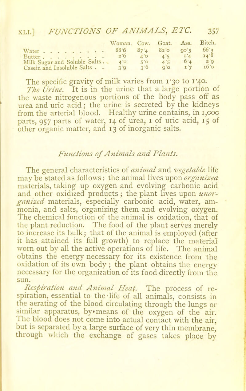 Woman. Cow. Goat. Ass. Bitch. Water 88-6 87-4 82'o 905 66-3 Butter 26 4'0 4'5 **4 J4'8 Milk Sugar and Soluble Salts. 4 0 5 0 4 5 6-4 2-9 Casein and Insoluble Salts . . 3 9 3 6 9 0 17 i6'o The specific gravity of milk varies from 1-30 to 1*40. The Urine. It is in the urine that a large portion of the waste nitrogenous portions of the body pass off as urea and uric acid; the urine is secreted by the kidneys from the arterial blood. Healthy urine contains, in i,coo parts, 957 parts of water, 14 of urea, 1 of uric acid, 15 of other organic matter, and 13 of inorganic salts. Functions of' A?iimals and Plants. The general characteristics of animal and vegetable life may be stated as follows : the animal lives upon organized materials, taking up oxygen and evolving carbonic acid and other oxidized products; the plant lives upon unor- ganized materials, especially carbonic acid, water, am- monia, and salts, organizing them and evolving oxygen. The chemical function of the animal is oxidation, that of the plant reduction. The food of the plant serves merely to increase its bulk; that of the animal is employed (after it has attained its full growth) to replace the material worn out by all the active operations of life. The animal obtains the energy necessary for its existence from the oxidation of its own body ; the plant obtains the energy necessary for the organization of its food directly from the sun. Respiration and Animal Heat. The process of re- spiration, essential to the-life of all animals, consists in the aerating of the blood circulating through the lungs or similar apparatus, by means of the oxygen of the air. The blood does not come into actual contact with the air, but is separated by a large surface of very thin membrane, through which the exchange of gases takes place by