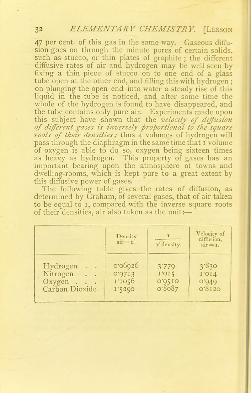 47 per cent, of this gas in the same way. Gaseous diffu- sion goes on through the minute pores of certain solids, such as stucco, or thin plates of graphite ; the different diffusive rates of air and hydrogen may be well seen by fixing a thin piece of stucco on to one end of a glass tube open at the other end, and filling this with hydrogen ; on plunging the open end into water a steady rise of this liquid in the tube is noticed, and after some time the whole of the hydrogen is found to have disappeared, and the tube contains only pure air. Experiments made upon this subject have shown that the velocity of diffusion of different gases is inversely proportional to the square roots of their densities; thus 4 volumes of hydrogen will pass through the diaphragm in the same time that 1 volume of oxygen is able to do so, oxygen being sixteen times as heavy as hydrogen. This property of gases has an important bearing upon the atmosphere of towns and dwelling-rooms, which is kept pure to a great extent by this diffusive power of gases. The following table gives the rates of diffusion, as determined by Graham, of several gases, that of air taken to be equal to 1, compared with the inverse square roots of their densities, air also taken as the unit:— Density air= 1. 1 ->/ density. Velocity of diffusion, air = i. Hydrogen . . Nitrogen . . Oxygen . . . Carbon Dioxide 0-06926 0- 9713 1- 1056 1-5290 3779 1*015 0*9510 08087 3-S30 1014 0-949 0'8l20