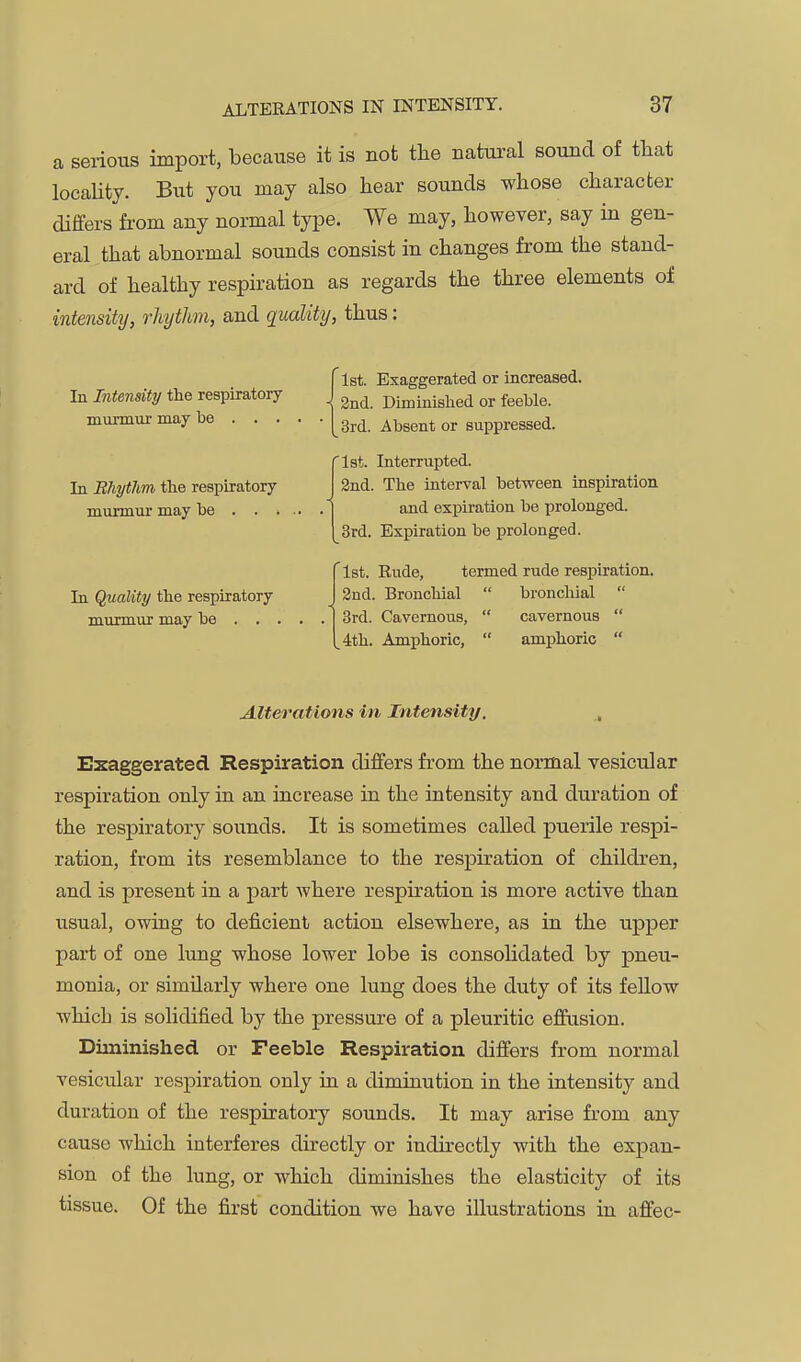 a serious import, because it is not the natural sound of tliat locality. But you may also hear sounds whose character differs from any normal type. We may, however, say in gen- eral that abnormal sounds consist in changes from the stand- ard of healthy respiration as regards the three elements of intensihj, rhythm, and quality, thus: In Intensity the respiratory murmur may he . . . In Bhythm the respiratory murmur may he . . > In Quality the respiratory murmur may he . . . Ist. Exaggerated or increased. 2nd. Diminished or feeble. [3rd. Absent or suppressed. '1st. Interrupted. 3nd. The interval between inspiration and expiration be prolonged. 3rd. Expiration be prolonged. 1st. Rude, termed rude respiration. 2nd. Bronchial  bronchial  3rd. Cavernous,  cavernous  4th. Amphoric,  amphoric  Alterations in Intensity. , Exaggerated Respiration differs from the normal vesicular respiration only in an increase in the intensity and duration of the respiratory sounds. It is sometimes called puerile respi- ration, from its resemblance to the respiration of children, and is present in a part where respiration is more active than usual, owing to deficient action elsewhere, as in the upper part of one lung whose lower lobe is consohdated by pneu- monia, or similarly where one lung does the duty of its fellow which is solidified by the pressure of a pleuritic effusion. Diminished or Feeble Respiration differs from normal vesicular respiration only ia a diminution in the intensity and duration of the respiratory sounds. It may arise from any cause which interferes directly or indirectly with the expan- sion of the lung, or which diminishes the elasticity of its tissue. Of the first condition we have illustrations in affec-