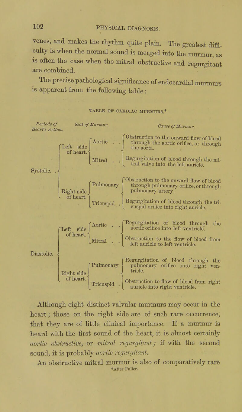 venes, and makes the rhythm quite plain. The greatest diffi- culty is when the normal sound is merged into the murmur, as is often the ease when the mitral obstructive and regui-gitant are combined. The precise pathological significance of endocardial murmui-s is apparent from the following table : TABLE OP CARDIAC MTEMTOS.* Periods of Bearfs Action. Systolic. Sea t of Murmur. Aortic Left side of heart. Right side ^ of heart Mitral Pulmonary Tricuspid Cause of Murmur. 'Obstruction to the onward flow of Mood through the aortic orifice, or through the aorta. Regurgitation of blood through the mi- . tral valve into the left auricle. 'Obstruction to the onward flow of blood through pulmonary orifice, or through J pulmonary artery. Regurgitation of blood through the tri- cusjjid orifice into right auricle. Diastolic. fAortic 3 I fLeft side , of heart, j (.Mitral 'Regurgitation of blood through the aortic orifice into left ventricle. Obstruction to the flow of blood from left auricle to left ventricle. Right side of heart. 'Pulmonary Tricuspid . 'Regurgitation of blood through the pulmonary orifice into right ven- tricle. Obstruction to flow of blood from right auricle into right ventricle. Although eight distinct valvular murmurs may occur in the heart; those on the right side are of such rare occurrence, that they are of little clinical importance. If a murmur is heard with the first sound of the heart, it is almost certainly aortic obstructive, or mitral regurgitant; if with the second sound, it is probably aortic regurgitant. An obstmctive mitral murmur is also of comparatively rare ♦After Fuller.