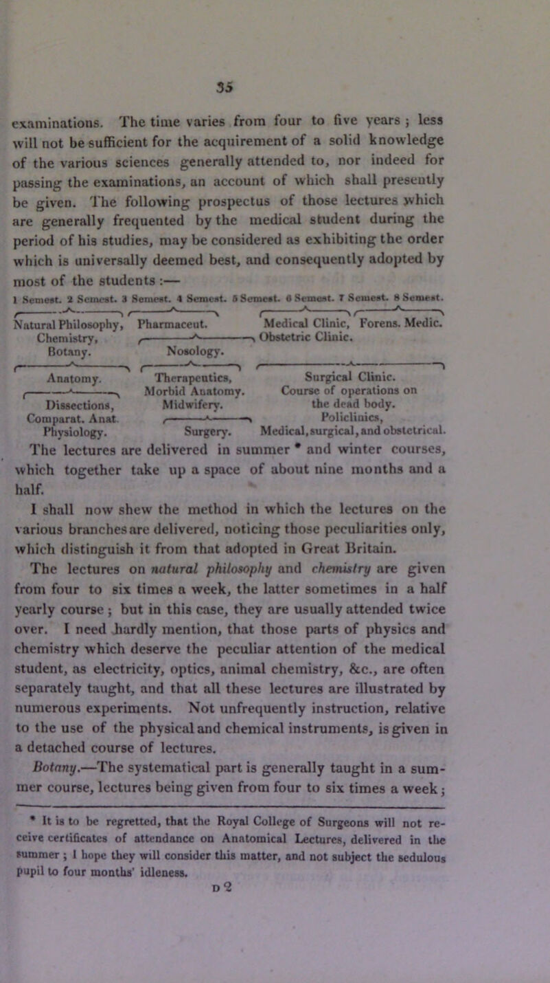 examinations. The time varies from four to five years ; less will not be sufficient for the acquirement of a solid knowledge of the various sciences generally attended to, nor indeed for passing the examinations, an account of which shall presently be given. The following prospectus of those lectures which are generally frequented by the medical student during the period of his studies, may be considered as exhibiting the order which is universally deemed best, and consequently adopted by most of the students :— 1 Kemest. 2 Seuu-*t. 3 Seiupat. 4 Scmcat. SSemeat. 0 Semest. I Semest. SSemett. '' '' V t ;— 71^/' ^ Natural Philosophy, Phannaceut. Medical Clinic, Forens. Medic. Chembtry, f > Obstetric Clinic. Botany. Noaology. f ^ ^ f » Anatomy. Therapeutics, Surgical Clinic. I * Morbid Anatomy. Course of operations on Dissections, Midwifery. the dead body. Comparat. Anat. f *■ ^ Policlinics, Physiology. Surgery. Medical,surgical, and obstetrical. The lectures are delivered in summer * and winter courses, which together take up a space of about nine months and a half. I shall now shew the method in which the lectures on the various branches are delivered, noticing those peculiarities only, which distinguish it from that adopted in Great Britain. The lectures on natural philosophy and chemistry are given from four to six times a week, the latter sometimes in a half yearly course ; but in this case, they are usually attended twice over, I need liardly mention, that those parts of physics and chemistry which deserve the peculiar attention of the medical student, as electricity, optics, animal chemistry, &c., are often separately taught, and that all these lectures are illustrated by numerous experiments. Not unfrequently instruction, relative to the use of the physical and chemical instruments, is given in a detached course of lectures. Botany.—The systematical part is generally taught in a sum- mer course, lectures being given from four to six times a week; • It b to be regretted, that the Royal College of Surgeooa will not re- ceive certificates of attendance on Anatomical Lectures, delivered in the summer ; I hope they will consider this matter, and not subject the sedulous pupil to four months' idleness. D ‘2