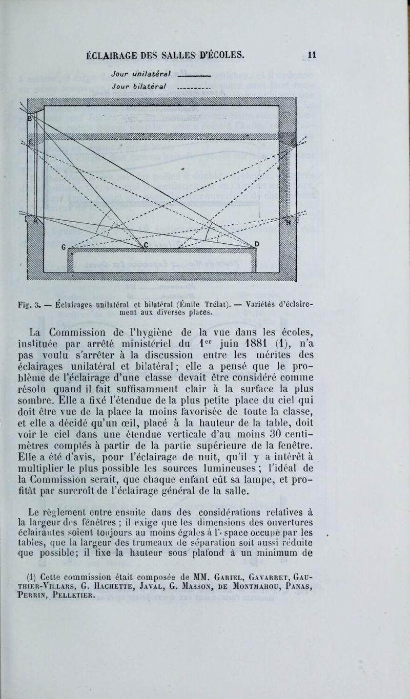 Jour unilatéral Jour bilatéral Fig. 3. — Éclairages unilatéral et bilatéral (Émile Trclat). — Variétés d’éclaire- ment aux diverses places. La Commission de l’hygiène de la vue dans les écoles, instituée par arrêté ministériel du 1er juin 1881 (1), n’a pas voulu s'arrêter à la discussion entre les mérites des éclairages unilatéral et bilatéral ; elle a pensé que le pro- blème de l’éclairage d’une classe devait être considéré comme résolu quand il fait suffisamment clair à la surface la plus sombre. Elle a fivé l'étendue delà plus petite place du ciel qui doit être vue de la place la moins favorisée de toute la classe, et elle a décidé qu’un œil, placé à la hauteur de la table, doit voir le ciel clans une étendue verticale d’au moins 30 centi- mètres comptés à partir de la pariie supérieure de la fenêtre. Elle a été d’avis, pour l’éclairage de nuit, qu'il y a intérêt à multiplier le plus possible les sources lumineuses ; l’idéal de la Commission serait, que chaque enfant eût sa lampe, et pro- fitât par surcroît de l’éclairage général de la salle. Le règlement entre ensuite dans des considérations relatives à la largeur dus fenêtres ; il exige que les dimensions des ouvertures éclairantes soient toujours au moins égales à 1\ space occupé par les tables, que la largeur des trumeaux de séparation soit aussi réduite que possible; il fixe la hauteur sous plafond à un minimum de (1) Cette commission était composée de MM. Gariel, Gavarret, Gau- THIER-VILLARS, G. HACHETTE, JaVAL, G. MASSON, DE MONTMAHOU, PANAS, Perrin, Pelletier.