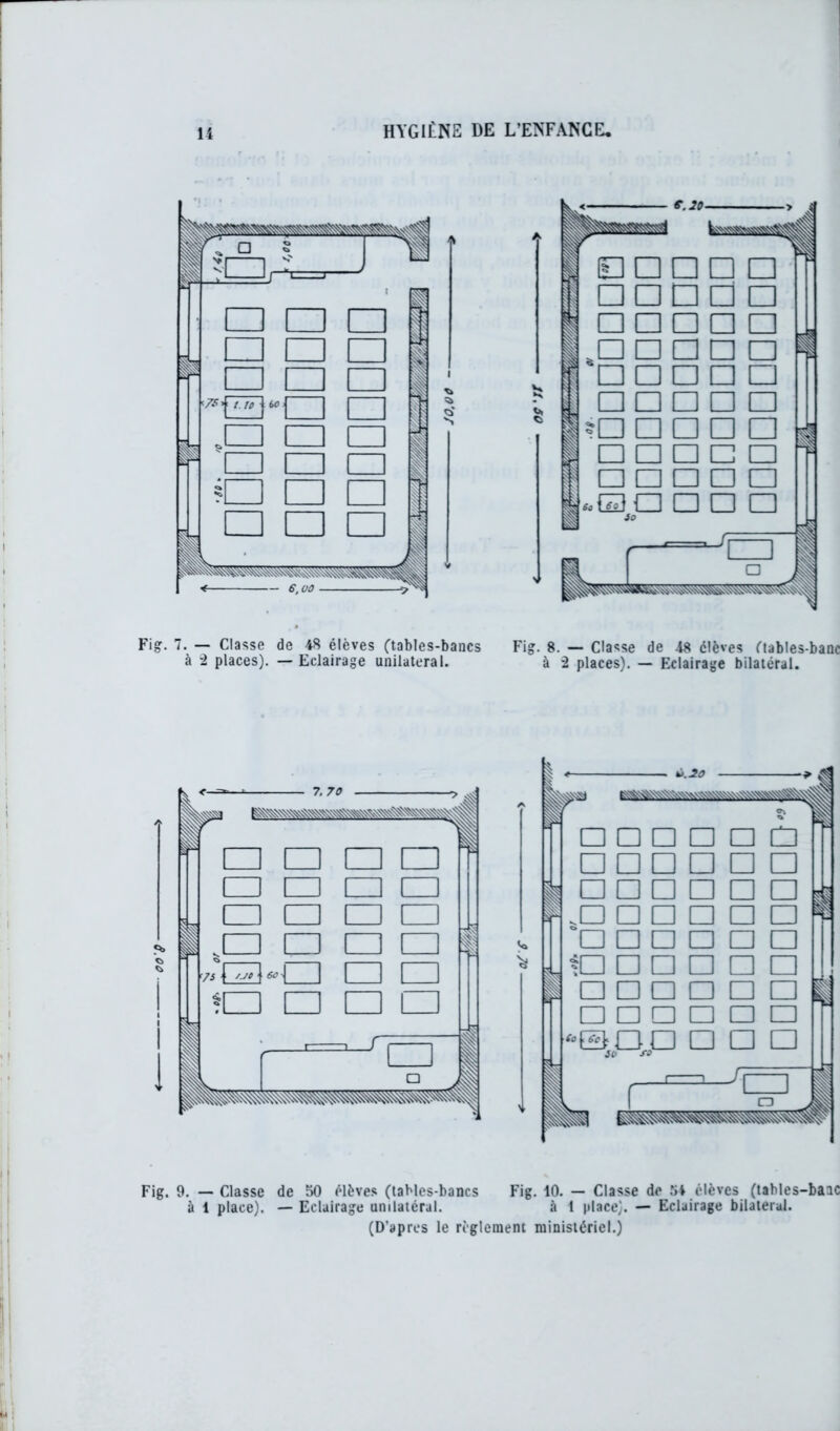 'S s e-.JO 1 I S * Bonn □ □ □□an □ □ □ □ □ „□□□□□ *□□□□□ □ □ □ □ □ ?□□□□□ □ □ □ □ □ □ □ □ □ □ 60 GD \ 1 l l l l l l So 1 I Fig. 7. — Classe de 48 élèves (tables-bancs à 2 places). — Eclairage unilatéral. Fig. 8. — Classe de 48 élèves étables-banc à 2 places). — Eclairage bilatéral. Fig. 9. — Classe de 50 élèves (tables-bancs à 1 place). — Eclairage unilatéral. (D’apres le règlement ministériel.) Fig. 10. — Classe de 54 élèves (tables-baie à 1 place). — Eclairage bilateral.