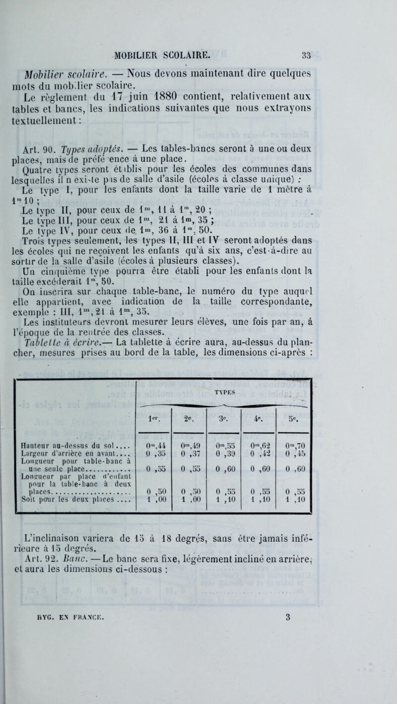 Mobilier scolaire. — Nous devons maintenant dire quelques mots du mobilier scolaire. Le règlement du 17 juin 1880 contient, relativement aux tables et bancs, les indications suivantes que nous extrayons textuellement : Art. 90. Types adoptés. — Les tables-bancs seront à une ou deux places, mais de prête ence aune place. Quatre types seront étiblis pour les écoles des communes dans lesquelles il n existe p is de salle d’asile (écoles à classe unique) ; Le type I, pour les entants dont la taille varie de 1 mètre à 1“ 10 ; Le type II, pour ceux de fm, 11 à lm, 20 ; Le tVpe III, pour ceux de lm, 21 à lm, 35 ; Le type IV, pour ceux de 1®, 36 à lra. 50. Trois types seulement, les types II, III et IV seront adoptés dans les écoles qui ne reçoivent les entants qu’à six ans, c’est-à-dire au sortir de la salle d’asile (écoles à plusieurs classes). Un cinquième type pourra être établi pour les enfants dont la taille excéderait lm, 50. On inscrira sur chaque table-banc, le numéro du type auquel elle appartient, avec indication de la taille correspondante, exemple : III, lul,2l à lm, 35. Les instituteurs devront mesurer leurs élèves, une fois par an, à l’époque de la rentrée des classes. Tablette à écrire.— La tablette à écrire aura, au-dessus du plan- cher, mesures prises au bord de la table, les dimensions ci-après : TX'PES ([er 2e. 3e. 4e. 5*. Hauteur au-dessus du sol 0',44 0m,49 0™,55 0m,62 0m,70 Largeur d’arrière en avant.... Longueur pour table-banc à 0 ,33 0 ,37 0 ,39 0 ,42 O ,43 une seule place Longueur par place d’enfant 0 ,33 0 ,33 0 ,60 0 ,60 0 ,60 pour la table-banc à deux places 0 ,50 O ,30 0 ,35 0 ,53 0 ,55 1 ,10 Soit pour les deux places .... 1 ,00 1 ,00 1 ,10 1 ,10 L’inclinaison variera de 15 à 18 degrés, sans être jamais infé- rieure à 15 degrés. Art. 92. Banc. —Le banc sera fixe, légèrement incliné en arrière, et aura les dimensions ci-dessous : RYG. EX FRANCE. 3