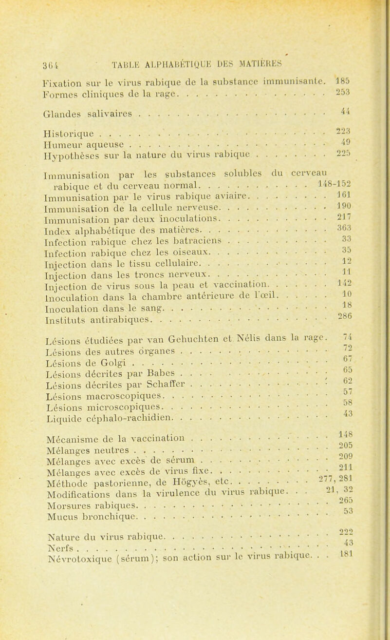 Fixation sur le virus rabique de la substance immunisante. 185 Formes cliniques de la rage 253 Glandes salivaires 41 Historique 22.5 Humeur aqueuse 49 Hypothèses sur la nature du virus rabique 225 Immunisation par les substances soïubles du cerveau rabique et du cerveau normal 148-152 Immunisation par le virus rabique aviaire 161 Immunisation de la cellule nerveuse 190 Immunisation par deux inoculations Index alphabétique des matières 363 Infection rabique chez les batraciens 33 Infection rabique chez les oiseaux 35 Injection dans le tissu cellulaire ■ I2 Injection dans les troncs nerveux. . . . 11 Injection de virus sous la peau et vaccination. 142 Inoculation dans la chambre antérieure de l'œil 10 Inoculation dans le sang • • • ' 18 Instituts antirabiques 286 Lésions étudiées par van Gehuchten et Nélis dans la rage. Lésions des autres organes •. Lésions de Golgi • ■ • Lésions décrites par Babes ; Lésions décrites par Schaffer (); Lésions macroscopiques °' Lésions microscopiques ô Liquide céphalo-rachidien Mécanisme de la vaccination • • • • ^ 05 Mélanges neutres ~ Mélanges avec excès de sérum Mélanges avec excès de virus fixe ■ -il Méthode pastorienne, de Hôgyès, etc 277,281 Modifications dans la virulence du virus rabique. . . -l- Morsures rabiques r3 Mucus bronchique i • 290 Nature du virus rabique ■ ■Nerfs 4,} Névrotoxique (sérum); son action sur le virus rabique. . . 181