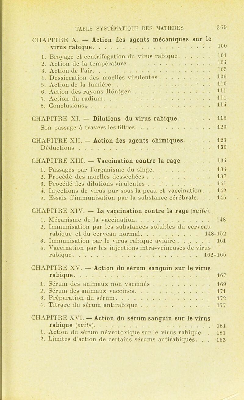 CHAPITRE X. — Action des agents mécaniques sur le virus rabique • 100 1. Broyage et centrifugation du virus rabique 101 2. Action de la température 10* 3. Action de l'air 105 i. Dessiccation des moelles virulentes 106 5. Action de la lumière ' • • HO 6. Action des rayons Rontgen 111 7. Action du radium •• 111 8. Conclusions* H* CHAPITRE XI. — Dilutions du virus rabique 116 Son passage à travers les filtres 120 CHAPITRE XII. — Action des agents chimiques 123 Déductions 130 CHAPITRE XIII. — Vaccination contre la rage 134 1. Passages par l'organisme du singe 131 2. Procédé des moelles desséchées ^ . . 137 3. Procédé des dilutions virulentes 141 4. Injections de virus pur sous la peau et vaccination. . 142 5. Essais d'immunisation par la substance cérébrale. . . 145 CHAPITRE XIV. — La vaccination contre la rage (suite). 1. Mécanisme de la vaccination 148 2. Immunisation par les substances solublcs du cerveau rabique et du cerveau normal 118-152 3. Immunisation par le virus rabique aviairc ...... 161 1. Vaccination par les injections intra-veineuses de virus rabique 162-165 CHAPITRE XV. — Action du sérum sanguin sur le virus rabique 167 1. Sérum des animaux non vaccinés 169 2. Sérum des animaux vaccinés 171 3. Préparation du sérum 172 4. Titrage du sérum antirabique 177 CHAPITRE XVI. —Action du sérum sanguin sur le virus rabique (suite) 181 1. Action du sérum névrotoxique sur le virus rabique . 181 2. Limites d'action de certains sérums antirabiques. . . 183