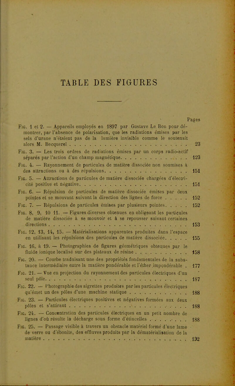 Pages FiG. 1 el 2. — Appareils employés en 1897 par Gustave Le Bon pour dé- montrer, par l'absence de polarisation, que les radiations émises par les sels d'urane n'étaient pas de la lumière invisible comme le soutenait alors M. Becquerel 23 FiG. 3. — Les trois ordres de radiations émises par un corps radio-actif séparés par l'action d'un champ magnétique 123 FiG. 4. — Rayonnement de particules de matière dissociée non soumises à des attractions ou à des répulsions 151 FiG. 5. — Attractions de particules de matière dissociée chargées d'électri- cité posilive et négative 151 FiG. 6. — Répulsion de particules de matière dissociée émises par deux pointes et se mouvant suivant la direction des lignes de force 152 FiG. 7. — Répulsions de particules émises par plusieurs pointes 152 FiG. 8, 9, 10 11. — Figures diverses obtenues eu obligeant les particules de matière dissociée à se mouvoir et à se repousser suivant certaines directions 153 FiG. 12, 13, 14, 15. —Matérialisations apparentes produites dans l'espace en utilisant les répulsions des particules de matière dissociée 155 FiG. 16, à 19. — Photographies de figures géométriques obtenues par le fluide ionique localisé sur des plateaux de résine 158 FiG. 20. — Courbe traduisant une des propriétés fondamentales de la subs- tance intermédiaire entre la matière pondérable et l'éther .impondérable . 177 Fjg. 21. — Vue en projection du rayonnement des particules électriques d'un seul pôle 187 FiG. 22. — l'holographie des aigrettes produites par les particules électriques qu'émet un des pôles d'une machine statique 188 FiG. 23. — Particules électriques positives et négatives formées aux deux pôles el s'attirant 188 Fie. 24. — Concentration des particules électriques en un petit nombre de lignes d'où résulte la décharge sous forme d'étincelles 188 FiG. 25. — Passage visible à travers un obstacle matériel formé d'une lame de verre ou d'ébonite, des effluves produits par la dématérialisation de la matière 192