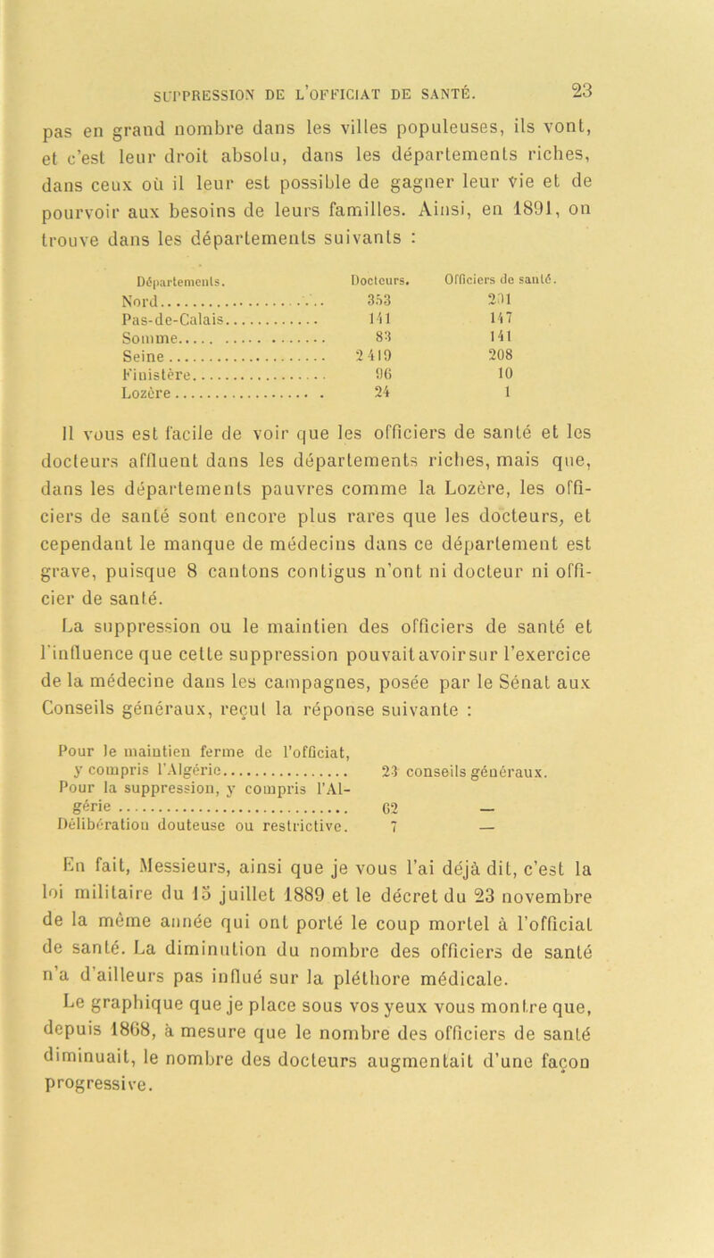 pas en grand nombre dans les villes populeuses, ils vont, et c’est leur droit absolu, dans les départements riches, dans ceux où il leur est possible de gagner leur vie et de pourvoir aux besoins de leurs familles. Ainsi, en 1891, on trouve dans les départements suivants : Départements. Docteurs. Officiers de santé. Nord 3Ü3 201 Pas-de-Calais lil 147 Somme 83 141 Seine 2 410 208 Finistère 0G 10 Lozère 24 1 Il vous est facile de voir que les officiers de santé et les docteurs affluent dans les départements riches, mais que, dans les départements pauvres comme la Lozère, les offi- ciers de santé sont encore plus rares que les docteurs, et cependant le manque de médecins dans ce département est grave, puisque 8 cantons contigus n’ont ni docteur ni offi- cier de santé. La suppression ou le maintien des officiers de santé et l'influence que cette suppression pouvaitavoirsur l’exercice de la médecine dans les campagnes, posée par le Sénat aux Conseils généraux, reçut la réponse suivante : Pour le maiutien ferme de l’ofûciat, y compris l’Algérie 23 conseils généraux. Pour la suppression, y compris l’Al- gérie G2 — Délibération douteuse ou restrictive. 7 — En fait, Messieurs, ainsi que je vous l’ai déjà dit, c’est la loi militaire du 15 juillet 1889 et le décret du 23 novembre de la même année qui ont porté le coup mortel à l’official de santé. La diminution du nombre des officiers de santé n a d’ailleurs pas influé sur la pléthore médicale. Le graphique que je place sous vos yeux vous montre que, depuis 18G8, à mesure que le nombre des officiers de santé diminuait, le nombre des docteurs augmentait d’une façon progressive.