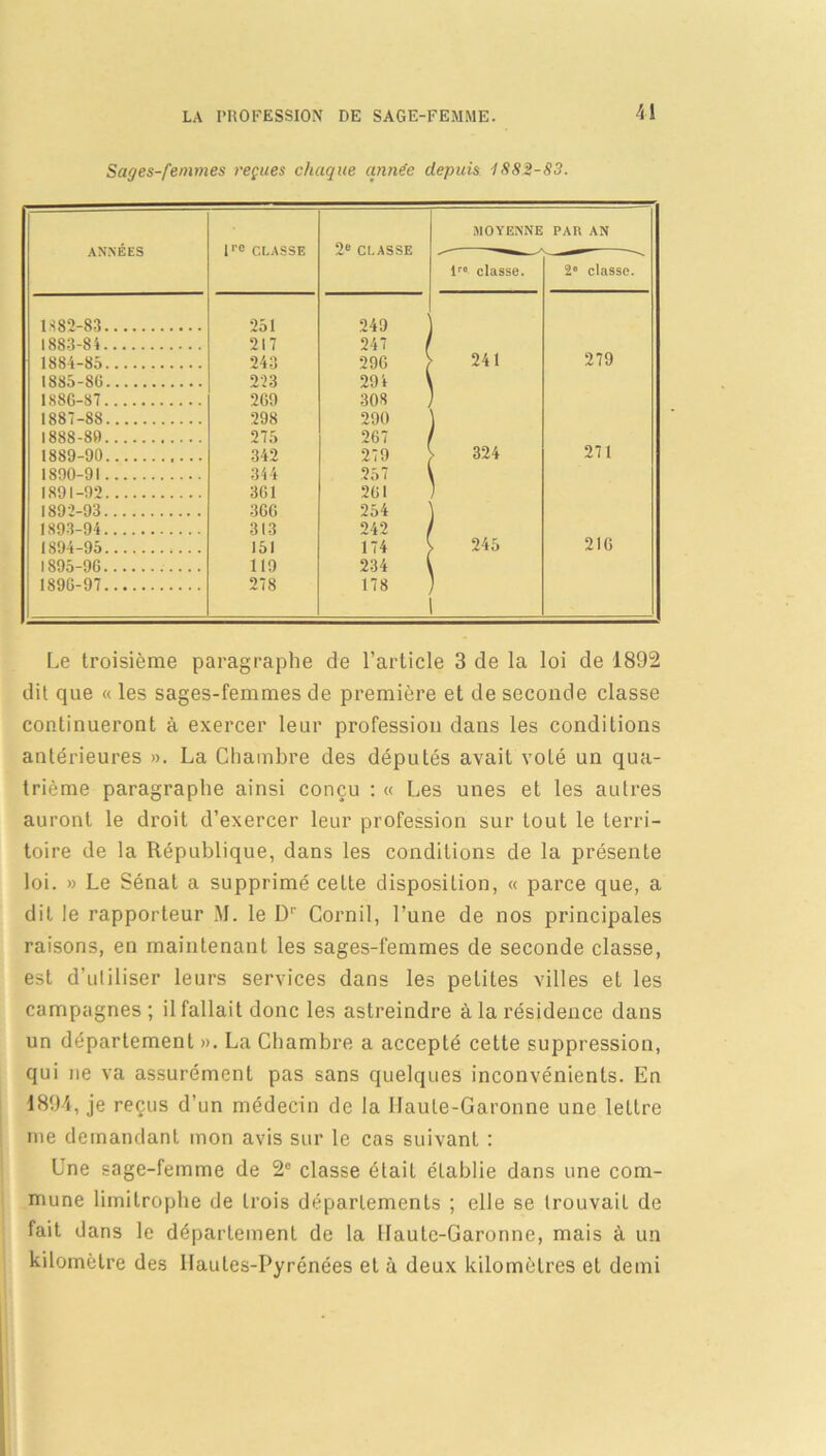 Le troisième paragraphe de l’article 3 de la loi de 1892 dit que « les sages-femmes de première et de seconde classe continueront à exercer leur profession dans les conditions antérieures ». La Chambre des députés avait voté un qua- trième paragraphe ainsi conçu : « Les unes et les autres auront le droit d’exercer leur profession sur tout le terri- toire de la République, dans les conditions de la présente loi. » Le Sénat a supprimé cette disposition, « parce que, a dit le rapporteur M. le Dr Cornil, l’une de nos principales raisons, en maintenant les sages-femmes de seconde classe, est d'utiliser leurs services dans les petites villes et les campagnes ; il fallait donc les astreindre à la résidence dans un département ». La Chambre a accepté cette suppression, qui ne va assurément pas sans quelques inconvénients. En 1894, je reçus d’un médecin de la Haute-Garonne une lettre me demandant mon avis sur le cas suivant : Une sage-femme de 2e classe était établie dans une com- mune limitrophe de trois départements ; elle se trouvait de fait dans le département de la Haute-Garonne, mais à un kilomètre des Hautes-Pyrénées et à deux kilomètres et demi
