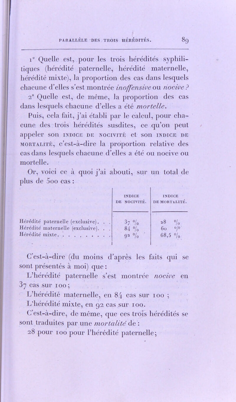 i° Quelle est, pour les trois heredites syphili- tiques (heredite paternelle, heredite maternelle, heredite mixte), la proportion des cas dans lesquels chacune d’elles s’est montree inoffensive ou nocive ? 20 Quelle est, de meme, la proportion des cas dans lesquels chacune d’elles a ete mortelle. Puis, cela fait, j’ai etabli par le calcul, pour cha- cune des trois heredites susdites, ce qu’on peut appeler son indice de nocivite et son indice de mortalite, c’est-a-dire la proportion relative des cas dans lesquels chacune d’elles a ete ou nocive ou mortelle. Or, voici ce a quoi j’ai abouti, sur un total de plus de 5oo cas : INDICE INDICE DE NOCIVITE. DE MORTALITE Heredite paternelle (exclusive). . . 37 % O o' 00 ci Heredite maternelle (exclusive). . . 84 % 60 °/° Heredite mixte 92 °/o 68,5 0/0 C’est-a-dire (du moins d’apres les fails qui se sont presentes a moi) que : L’heredite paternelle s’est monlree nocive en 3y cas sur 100; L’heredite maternelle, en 84 cas sur 100 ; L’heredite mixte, en 92 cas sur 100. C’est-a-dire, de meme, que ces trois heredites se sont traduites par une mortalite de : 28 pour 100 pour l’heredite paternelle;