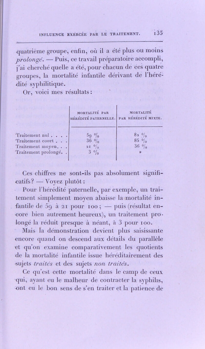 quatrieme groupe, enfin, ou il a ete plus ou moins prolonge. — Puis, ce travail preparatoire accompli, j’ai cherche quelle a ete, pour chacun de ces quatre groupes, la mortalite infantile derivant de l’here- dite sypliilitique. Or, voici mes resultats: MORTALITE PAR MORTALITE HEREDITE PATERNELLE. PAR HEREDITE MIXTE. Traitement nul .... 5 9 °/o O o' C* 00 Traitement court . . . 36 o/0 85 o/0 Traitement moyen. . . 21 % 36 o/o Traitement prolonge. . 3 % Ces chiffres ne sont-ils pas absolument signifi- catifs? — Voyez plutot: Pour l’heredite paternelle, par exemple, un trai- tement simplement moven abaisse la mortalite in- fantile de 59 a 21 pour 100 ; — puis (resullat en- core bien autrement heureux), un traitement pro- longe la reduit presque a neant, a 3 pour 100. Mais la demonstration devient plus saisissante encore quand on descend aux details du parallele et qu’on examine comparativement les quotients de la mortalite infantile issue hereditairement des -sujets traites et des sujets non traites. Ce qu’est cette mortalite dans le camp de ceux qui, ayant eu le malheur de contracter la syphilis, ont eu le bon sens de s’en trailer et la patience de