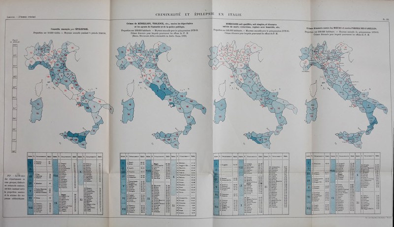 CRIMINALITÉ ET ÉPILEPSI E EN ITALIE Conserits lenTOfés pour ÉPILEFSIE. Ri^oiiioB sur lO.OOO risités. — Moyenne annuelle pendant la période 1843-56. Crimes de RÉBELLION, VIOLENCE, etc., contre les dépositaires et les agents de l'autorité et de la police publique. Proportion sur 100.000 habitants. — Moyenne annuelle poui- le quinquennium 1879-83. Crimes dénoncés pour lesquels pourvurent les offices du P. M. (BoDio, Moinmcnto dflla crimnialità in ItaUa. Roma. 18S6). Pl.. ni. HOMICIDES soit qnaliBés, soit simples, et blessures suivies de mort; extorsions, rapines avec liomicide, etc. ' Proportion sur 100.000 habitants. — Moyenne annuelle pour le quinquennium 1879-8:3. Crimes dénoncés pour lesquels pourvurent les offices du P. M. Crimes dénoncés contre les MŒUES et contre l'OKDRE DES FAMILLES; Propôrtion sur 100.000 habitants. — Moyenne annuelle du quinquennium 1879-83. Crimes dénoncés pour lesquels pourvurent les offices du P. M. Ht 38'. 3e! 1 Filerao. IfB - Le éirimof m étfutememtt en L rap&iu - . . ; J t Laoc» .... ■ j firente . - . : ^0 ' C&ltuûKetU 1 ^^^^'^^''^^ - - - -1 ^^^22\C<mio .... ''^S^^23,îî«poU. . . . ViltiiîiAscoU. . . . 2o Porii .... ' >7 Eolo^. . . Berg&mQ . . Salerno . . . P»rt0 TÊxaz.ti'. lis I» IX - Regno. . ^; E«ggii> C«1. '■'A 'hiéti. . . i:>.5iB«ii<Teiih>. Panu. . . Milaio . . Piru . . . Pe«ro«Drbia« HxonU Simiiri . DérAKTZHEMTS VI vil Âqaila PalenjQD. . Campobaâso Tr&pftal. . fieggio Cal. ÀQCOna . Chieli. . Li?orQO . Ëotogoa . Hasoari CagUari L6CC« . . Avellmg. MessÎDa. CHrgeati. Poteu^a. Ichllll ChIius 54.56 60.01 41.8? 41.34 41.21 40.70 40.41 40.1S 39.83 37.80 36.47 36.65 34.23 33.77 32.7*2 30.98 80.8» 28.14 28.06 Vlll IX Regno . . . . 24 Caltaniasotta . 25{(iaD0Ta . Bari. . . Cosenza. Aacolî. . Foggia . Bergama Porugia . Ra?emia 33 Macerata . Mitano . . Patma. . . Verona . . Treviso . . 'f eramo . . CataQÏa . . Foril . . . Udina. . . Porto Maarizio 431 VicoQza . . IAaaa& e Carrara SiracuM. . Rovigo , . Brescia . . ïorino . . Urosaoto. . 27.04 26.43 26.42 25.96 26.44 24.76 24.*t 24.62 21.94 21 38 21.26 20.81 20.65 20 64 20.52 20.15 19.81 19.66 18.92 18.88 18.74 18.4? 1?.69 17.53 17.50 XI Uodeaa . . Keggio d'Ei M&ntova. . Perrara . . Padova . . PeBaroeUrbino BoUuno . . Fjuoca. . . Cuoeo. . . '.Soadilo . . Como . . . Piac«aza . Pavia . . . AI(3.^ndTia Novara . . C'reijiona. . Pirooze . . Siaua . . . Ârezzo . . 17.12 16.66 16.43 16.29 16.89 15.51 15.16 13.99 13.88 13.77 13.28 13.06 12.52 10.63 10.47 10.46 8.60 7.69 7.09 6.70 Girgouti. . Sasaari . . . CaltaniBsyttu AvoUiiio. . . Palermo. . . Canipobafl90 . 'l'iapalli. . . 10 Potenaa , 11 Ca.serUi . 1'.! Aiiuila . 13 Foggia . 14 RflBgio C 4C.60 46.02 46.44 42;67 41.21 ■10.21 82.03 31.28 31.10 31.00 ao.r.'.i 3U.,''>? VIII Cataaia . . Napoll. . . Benevelrtn. CTliioti. . . Cagliari . . Forll . . . . Livotno . . Regno . Penigiii . ArezïO . Kavenfia SiracuBa. Gi'OSiieto Luctja . . Barl. . . . Masaae Carrara MaceraU . . Ascoli Piceno Treviso . . . Pisa Ijâuce .... Pirenze . . . 'forino . . . Cuneo.... 25.?6 21.87 21.68 21.38 20.49 19.88 19,22 18.02 17.88 16.96 16.25 10.12 15.75 16.40 15.04 14.48 13.22 13.02 11.96 11.0? 11.0? 10.3? 9.94 9.1(1 8.88 X[ Âleesaodria . Maatova . , Piacenza . . Gonoya . . . Udine Vsnezia Novara Porto Mauriiiio Ferrara . , , BroBcia , . . Padora . . . !&origo , . . Sonâxio . , . Pftvm .... Modeaa . . . Bellimo . . . VeroDR . , . COIDO .... Vicenza. . . ReggioEiuilÎA Burgaino . . Uilano . . . Parma. . . . Cremona. . . làtWt 7.81 7.77 7.61 I.Vl 6.56 5.79 6.48 5.32 5.23 4.01 3.43 8.14 2.32 IV V ,VI VII Avellino. . GroBSeto ■ Campo basse Koma . . - Palermo. . Dkpabteukkts 191 Girgenti. 20 Alessina . 2 31 Caserta . . viH/lf/c.'giîIS;. Locce . . . Regno ■ . Mantora. . Trapani, , Teramo . . IX Arezzo . YBaezia . MaesaeCarraia Beneveiito Ascoli PiM Sondjio . Bari*! . Pisi. . . 17.98 17.96 17:70 17.51 17.26 17.21 10.74 1S.63 15.62 15.28 14.91 14.S? 14.66 14.30 14.16 13.34 J3.39 13.2? 13.03 13.01 12.91 12.73 12.65 12.20 12.0? 11.75 11.71 11.70 XI 46 Bologna . 47 Farma. . 48 Porto Mauriïio 49 Barenna 50/Macerata . 5l[Bergarao . iSlVarona . . Rovigo . Brssda . Pesaroel'rbiuo Aîaasandria Tr«?iso . . Piacanza . Novara . . Como . . . 63 64 Foi 651 Cuueo . 66,0r«uj0Da. ' Bellaoo . Pavii Roggîo Hmilii 11.37 11.33 10.13 lO.JO S.S5J 9.57 9.49 9.46 9.25 9.06 S.«1 S.53 3.3S 8.11 S.04 0.09 4.S7