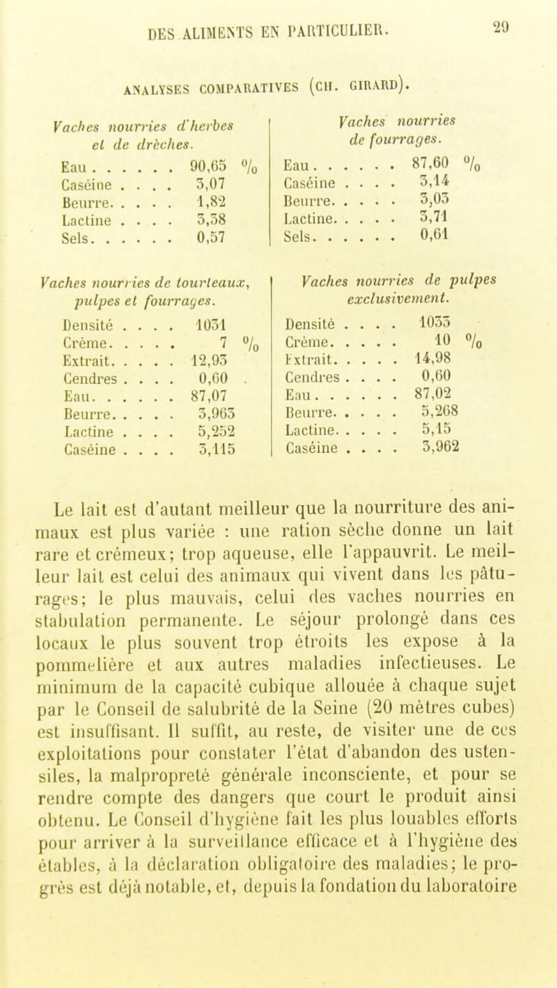 ANALYSES COMPARATIVES (CH. GIIUIU)). Vaches nourries d'herbes cl de drèches. Eau . . Caséine Beurre. Lactine Sels. . 90,65 5,07 1,82 5,58 0,57 % Vaches nourries de fourrages. Eau 87,60 Caséine .... 5,14 Beurre 3,03 Lactine 3,71 Sels 0,61 lo Vaches nourries de tourteaux, pulpes et fourrages. Densité . . . . 1031 7 , 12,95 Cendres . . . . 0,60 87,07 5,965 Lactine . . . . 5,252 Caséine . . . . 3,115 Vaches nourries de pulpes exclusivement. Densité . . . . 1055 . . . . 10 . . . . 14,98 Cendres . . . . 0,60 Eau. . . . . . 87,02 . . . . 5,268 . . . . 5,15 Caséine . . . . 3,962 Le lait est d'autant meilleur que la nourriture des ani- maux est plus variée : une ration sèche donne un lait rare et crémeux; trop aqueuse, elle l'appauvrit. Le meil- leur lait est celui des animaux qui vivent dans les pâtu- rages; le plus mauvais, celui des vaches nourries en stabulation permanente. Le séjour prolongé dans ces locaux le plus souvent trop étroits les expose à la pommelière et aux autres maladies infectieuses. Le minimum de la capacité cubique allouée à chaque sujet par le Conseil de salubrité de la Seine (20 mètres cubes) est insuffisant. 11 suffit, au reste, de visiter une de ces exploitations pour constater l'état d'abandon des usten- siles, la malpropreté générale inconsciente, et pour se rendre compte des dangers que court le produit ainsi obtenu. Le Conseil d'hygiène fait les plus louables efforts pour arriver à la surveillance efficace et à l'hygiène des étables, à la déclaration obligatoire des maladies; le pro- grès est déjà notable, et, depuis la fondation du laboratoire