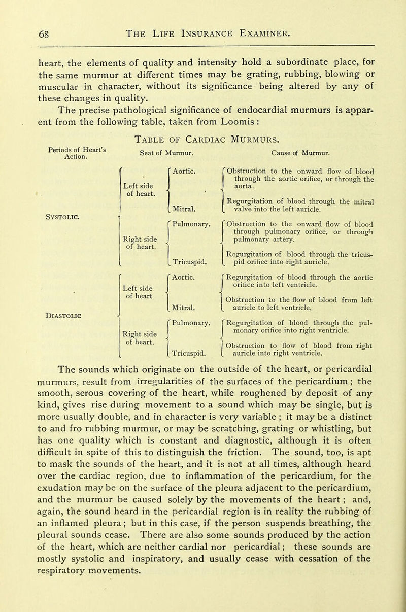 heart, the elements of quality and intensity hold a subordinate place, for the same murmur at different times may be grating, rubbing, blowing or muscular in character, without its significance being altered by any of these changes in quality. The precise pathological significance of endocardial murmurs is appar- ent from the following table, taken from Loomis : Table of Cardiac Murmurs. Periods of Heart's Action. Seat of Murmur. ' Aortic. Left side of heart. ■ Systolic. MitraL [ ' Pulmonary. Right side j of heart. Tricuspid. ' Aortic. C Left side of heart Diastolic ^ Mitral. [ ' Pulmonary. f Right side of heart. - ^ Tricuspid. Cause of Murmur. Obstruction to the onward flow of blood through the aortic orifice, or through the aorta. valve into the left auricle. Obstruction to the onward flow of blood through pulmonary orifice, or through pulmonary artery. Regurgitation of blood through the tricus- pid orifice into right auricle. orifice into left ventricle. auricle to left ventricle. monary orifice into right ventricle. Obstruction to flow of blood from right auricle into right ventricle. The sounds which originate on the outside of the heart, or pericardial murmurs, result from irregularities of the surfaces of the pericardium ; the smooth, serous covering of the heart, while roughened by deposit of any kind, gives rise during movement to a sound which may be single, but is more usually double, and in character is very variable ; it may be a distinct to and fro rubbing murmur, or may be scratching, grating or whistling, but has one quality which is constant and diagnostic, although it is often difficult in spite of this to distinguish the friction. The sound, too, is apt to mask the sounds of the heart, and it is not at all times, although heard over the cardiac region, due to inflammation of the pericardium, for the exudation maybe on the surface of the pleura adjacent to the pericardium, and the murmur be caused solely by the movements of the heart; and, again, the sound heard in the pericardial region is in reality the rubbing of an inflamed pleura; but in this case, if the person suspends breathing, the pleural sounds cease. There are also some sounds produced by the action of the heart, which are neither cardial nor pericardial; these sounds are mostly systolic and inspiratory, and usually cease with cessation of the respiratory movements.