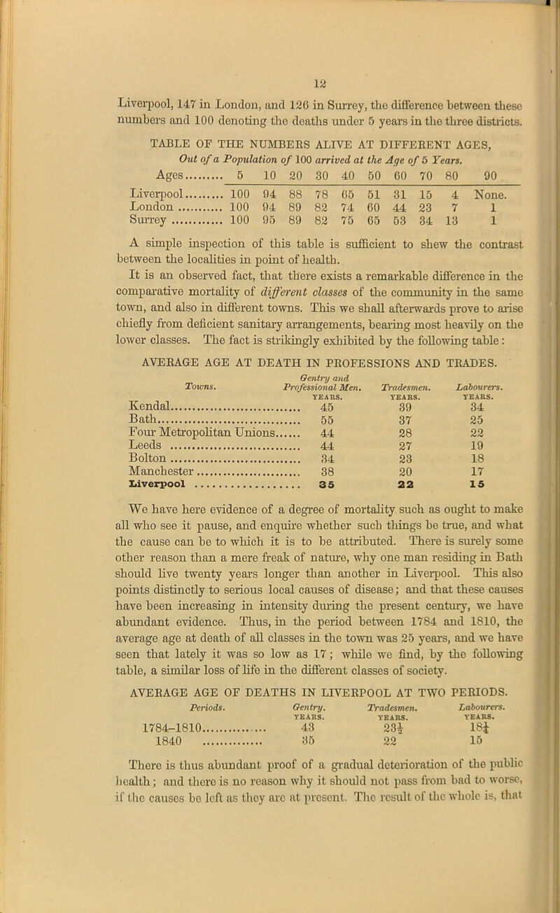 Liverpool, 147 in London, and 126 in Surrey, the difference between these numbers and 100 denoting the deaths under 5 years in the three districts. TABLE OF THE NUMBERS ALIVE AT DIFFERENT AGES, Out of a Population of 100 arrived at the Age of 5 Years. Ages 5 10 20 30 40 50 60 70 80 90 Livei-pool 100 94 88 78 05 51 31 15 4 None. Loudon 100 94 89 82 74 60 44 23 7 1 SuiTsy 100 96 89 82 75 65 53 34 13 1 A simple inspection of this table is sufficient to shew the conti-ast between the locahties in point of health. It is an observed fact, that there exists a remarkable difference in the compai'ative mortality of different classes of the connnunity in the same town, and also in different towns. This we shall afterwai-ds prove to axise chiefly from deficient sanitary arrangements, bearing most heavily on the lower classes. The fact is strikingly exhibited by the following table: AVERAGE AGE AT DEATH IN PROFESSIONS AND TRADES. Gentry and Towns. Professional Men, Tradesmen. Labourers. TEARS. TEABS. TEARS. 39 34 37 25 Foiu' Metropohtan Unions 44 28 22 27 19 23 18 20 17 22 15 We have here evidence of a degree of mortality such as ought to make all who see it pause, and enquire whether such things be tme, and what the cause can be to which it is to be attributed. There is surely some other reason than a mere freak of natm-e, why one man residing in Bath should live twenty years longer than another in Livei-pool. This also points distinctly to serious local causes of disease; and that these causes have been increasing in intensity dvning the present century, we have abimdant evidence. Thus, in the period between 1784 and 1810, tho average age at death of all classes in the town was 25 year's, and we have seen that lately it was so low as 17; while we find, by the following table, a similar loss of life in the different classes of society. AVERAGE AGE OF DEATHS IN LIVERPOOL AT TWO PERIODS. Periods. Gentry. Tradesmen. Labourers. YEARS. YEABS. YEARS. 1784-1810 43 23i 18J 1840 35 22 16 There is thus abundant proof of a gi-adual deterioration of the public licalth; and there is no reason why it should not pass from bad to worse, if the causes be left as thoy arc at present. The result of the whole is, that