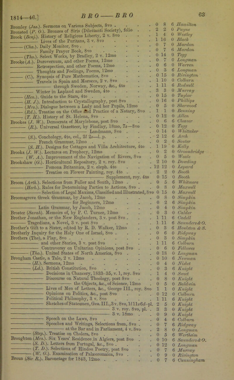 1814—4(5.] Bromley (Jas.). Sermons on Various Subjects, 8vo . Bronsted (P. 0.). Bronzes of Siris (Dilettanti Society), folio Brook (Benj). History of Religious Liberty, 2 v. 8vo Lives of the Puritans, 3 v. 8vo (Cha.). Daily Monitor, 8vo . Family Prayer Book, 8vo ■ (Tho.). Select Works, by Bradley, 2 v. 12mo Brooke (A.). Durovemum, and other Poems, 12mo Retrospection, and other Poems, 12mo — Thoughts and Feelings, Poems, 12mo (C.). Synopsis of Pure Mathematics, 8vo Travels in Spain and Morocco, 2 v. 8vo through Sweden, Norway, &c., 4to Winter in Lapland and Sweden, 4to . (Hen.). Guide to the Stars, 4to . (II. J.). Introduction to Crystallography, post 8vo (T. II.). History of St. Helena, 8vo Brookes (J. IF). Democrats of Marylebone, post 8vo Landmann, 8vo (S.). Conchology, 4to, col., 21 2s—1. p. French Grammar, 12mo .... (S. II.). Designs for Cottages and Villa Architecture, 4to Brooks (J. IF.). Lectures on Prophecy, 12mo Brookshaw (O.). Horticultural Repository, 2 v. roy. 8vo Pomona Britannica, 2 v. eleph. 4to Treatise on Flower Painting, roy. 4to . . — Supplement, ro Broom (Arth.). Selections from Fuller and South, 12mo . (Herb.). Rules for Determining Parties to Actions, 8vo Selection of Legal Maxims, Classified and Illustn Broomsgrove Greek Grammar, by Jacob, 12mo for Beginners, 12mo Latin Grammar, by Jacob, 12mo Broster (Sarah). Memoirs of, by P. C. Turner, 12mo Brother Jonathan, or the New Englanders, 3 v. post 8vo Tragedians, a Novel, 3 v. post 8vo Brother’s Gift to a Sister, edited by R. D. Walker, 12mo Brotherly Inquiry for the Holy One of Israel, 8vo . Brothers (The), a Play, 8vo ..... and other Stories, 3 v. post 8vo Controversy on Unitarian Opinions, post 8vo — (Tho.). United States of North America, 8vo Brougham Castle, a Tale, 2 v. 12mo (H.). Sermons, 12mo (Ld.). British Constitution, 8vo Discourse on Natural Theology, post 8vo Opinions on Politics, &c., post 8vo Political Philosophy, 3 v. 8vo 3 v. 18mo Speech on the Laws, 8vo Speeches and Writings, Selections from, 8vo (Step.). Treatise on Cholera, 8vo Broughton (Mrs.). Six Years’ Residence in Algiers, post 8vo (S. £>.). Letters from Portugal, &c., 8vo . (T. L>.). Selections of Hindoo Poetry, post 8vo (IF. O.). Examination of Palmoromaica, 8vo . Broun (Sir R.). Baronetage for 1843, 12mo . 0 8 6 Hamilton , , 2 2 0 Payne • . 1 4 0 Westley , , 1 16 0 Black % . 0 7 0 Mardon 0 7 6 Mardon . . 0 14 0 Tegg . . 0 7 0 Longman , , 0 6 0 Warren , . 0 3 6 Longman . . 0 15 0 Rivington , , 1 10 0 Colburn, 1 11 6 Rodwell . 3 3 0 Murray . 0 15 0 Taylor . . 0 16 0 Phillips 0 5 0 Sherwood 8vo . 1 1 0 Benning # , 0 12 0 Allen 0 6 6 Cleaver 0 0 12 0 Tegg , , 0 14 0 Whittaker , , 2 12 6 Arch 0 2 6 Souter 4to . 1 19 0 Kelly . 0 2 0 Groombndge VO 0 5 0 Weale > • 2 10 0 Bonding 12 12 0 Lepard 2 2 0 Booth y. 4 to 0 15 0 Booth , , 0 5 6 Whitmore 0 8 0 Maxwell ited, 8 vo 0 15 0 Maxwell . 0 8 0 Simpkin . 0 2 6 Simpkin . 0 4 0 Simpkin . , 0 3 0 C'alder . 1 11 6 Cadell . . 1 11 6 Saunders AO. . 0 3 6 Houlston AS. . 0 6 0 Ridgway . 0 3 0 Simpkin . 1 11 6 Colburn . . 0 6 0 Fellowes . 0 18 0 Longman . . 0 10 6 Neivman . . 0 4 0 Nisbet . 0 3 6 Knight ro 1 4 0 Sweet . 0 8 0 Knight 10 0 5 0 Baldwin oy. 8vo 1 1 0 Knight . 0 12 0 Colburn . 1 11 6 Knight s6cZ-pl. 2 5 0 Knight o, pi. . 3 3 0 Knight • 0 9 0 Knight • 0 4 6 Colburn . 0 7 6 Ridgway vo 2 8 0 Longman . 0 5 6 Wertheim . 0 10 6 Saunders AO. . 0 12 0 Longman • 0 7 6 Murray • 0 9 0 Rivington • 0 7 6 Cunningham