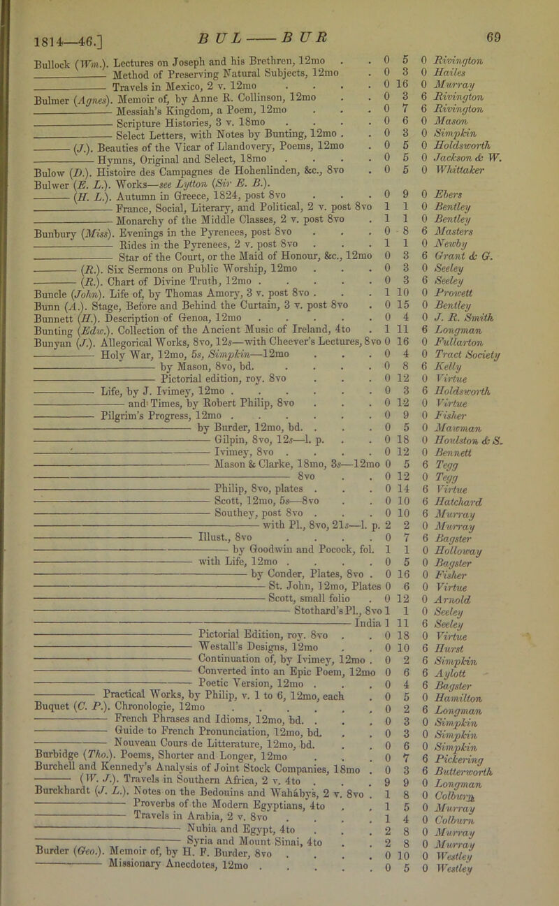 1814—46.] B U L B UR Bullock (Fill.). Lectures on Joseph and his Brethren, 12mo Method of Preserving Natural Subjects, 12mo — Travels in Mexico, 2 v. 12rao Buliner (Agnes). Memoir of, by Anne R. Collinson, 12mo Messiah’s Kingdom, a Poem, 12mo Scripture Histories, 3 v. 18mo Select Letters, with Notes by Bunting, 12mo (J.). Beauties of the Yicar of Llandovery, Poems, 12mo Hymns, Original and Select, 18mo .... Bulow (I).). Histoire des Campagnes de Hohenlinden, &c., 8vo Bulwer (E. L.). Works—see Lytton (Sir E. B). (H. LI). Autumn in Greece, 1824, post 8vo France, Social, Literary, and Political, 2 v. post 8vo Monarchy of the Middle Classes, 2 v. post 8vo Bunbury (Miss). Evenings in the Pyrenees, post 8vo . . . Rides in the Pyrenees, 2 v. post 8vo Star of the Court, or the Maid of Honour, &c., 12mo (R). Six Sermons on Public Worship, 12mo (R.). Chart of Divine Truth, 12mo ..... Buncle (John). Life of, by Thomas Amory, 3 v. post 8vo . Bunn (A.). Stage, Before and Behind the Curtain, 3 v. post 8vo Bunnett (II.). Description of Genoa, 12mo ..... Bunting (Ed%o.). Collection of the Ancient Music of Ireland, 4to Bunyan (/.). Allegorical Works, 8vo, 12s—with Cheever’s Lectures, 8vo 0 Holy War, 12mo, 5s, Simpkin—12mo . . . 0 by Mason, 8vo, bd. Pictorial edition, roy. 8vo Life, by J. Ivimey, 12mo and' Times, by Robert Philip, 8vo Pilgrim’s Progress, 12mo by Burder, 12mo, bd. Gilpin, 8vo, 12s—1. p. Ivimey, 8vo . Mason & Clarke, 18mo, 3s- 8vo Philip, 8vo, plates . Scott, 12mo, 5s—8vo Southey, post 8vo . with PI., 8vo, 21s- -1. Illust., 8vo by Goodwin and Pocock, fol. . 0 . 0 . 0 . 0 . 0 . 0 . 0 . 0 12mo 0 . 0 . 0 . 0 . 0 2 0 1 0 0 Pictorial Edition, roy. 8vo Westall’s Designs, 12mo Continuation of, by Ivimey, 12mo . Converted into an Epic Poem, 12mo Poetic Version, 12mo . Practical Works, by Philip, v. 1 to 6, 12mo, each with Life, 12mo by Conder, Plates, 8vo St. John, 12mo, Plates 0 Scott, small folio . 0 Stothard’s PI., 8vo 1 India 1 . 0 0 0 0 0 0 0 0 0 0 0 0 9 1 1 1 2 2 0 0 Buquet (C. P.). Chronologie, 12mo French Phrases and Idioms, 12mo, bd. . Guide to French Pronunciation, 12mo, bd. Nouveau Cours de Litterature, 12mo, bd. Burbidge (Tho.). Poems, Shorter and Longer, 12mo Burchell and Kennedy’s Analysis of Joint Stock Companies, 18mo (IP. J.). Travels in Southern Africa, 2 v, 4to . Burckhardt (J. Li). Notes on the Bedouins and Wahabvs, 2 v. 8vo Proverbs of the Modem Egyptians, 4to Travels in Arabia, 2 v. 8vo ' — Nubia and Egypt, 4to ~ — Syria and Mount Sinai, 4to Burder (Geo.). Memoir of, by H. F. Burder, 8vo Missionary Anecdotes, 12mo . 5 3 16 3 7 6 3 5 5 5 9 1 1 8 1 3 3 3 10 15 4 11 16 4 8 12 3 1-2 9 5 18 12 5 12 14 10 10 2 7 1 5 16 6 12 1 11 18 10 2 6 4 5 2 3 3 6 7 3 9 8 5 4 8 8 10 5 0 Rivinglon 0 Hailes 0 Murray 6 Rivinglon 6 Rivinglon 0 Mason 0 Simpkin 0 Iloldsworth 0 Jackson <& W. 0 Whittaker 0 Ebers 0 Bentley 0 Bentley 6 Masters 0 JVewby 6 Grant <£- G. 0 Seeley 6 Seeley 0 Prowett 0 Bentley 0 J. R. Smith 6 Longman 0 Fullarton 0 Tract Society 6 Kelly 0 Virtue 6 Iloldsworth 0 Virtue 0 Fisher 0 Maioman 0 Houlston ds S. 0 Bennett 6 Tegg 0 Tegg 6 Virtue 6 Hatchard 6 Mum-ay 0 Murray 6 Bagster 0 Holloway 0 Bagster 0 Fisher 0 Virtue 0 Arnold 0 Seeley 6 Seeley 0 ViHue 6 Hurst 6 Simpkin 6 Aylott 6 Bagster 0 Hamilton 6 Longman 0 Simpkin 0 Simpkin 0 Simpkin 6 Pickering 6 Butteru-orth 0 Longman 0 Colbus-r^ 0 Murray 0 Colburn 0 Murray 0 Murray 0 Westley 0 Westley