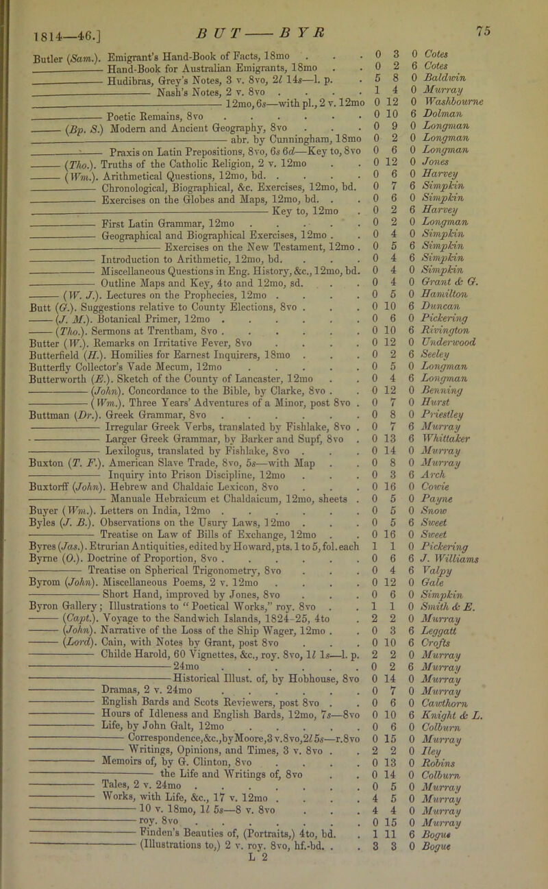 1814—46.] BUT BYR Butler (Sam.). Emigrant’s Hand-Book of Facts, 18mo Hand-Book for Australian Emigrants, 18mo Hudibras, Grey’s Notes, 3 v. 8vo, 21 14s—1. p. Nash’s Notes, 2 v. 8vo .... — 12mo, 6s—with pi., 2 v. 12mo Poetic Remains, 8vo . (Bp. S.) Modem and Ancient Geography, 8vo abr. by Cunningham, 18mo Praxis on Latin Prepositions, 8vo, 6s 6d—Key to, 8vo (Tho.). Truths of the Catholic Religion, 2 v. 12mo (Wm.). Arithmetical Questions, 12mo, bd. . — Chronological, Biographical, &c. Exercises, 12mo, bd. —- Exercises on the Globes and Maps, 12mo, bd. . __ — Key to, 12mo First Latin Grammar, 12mo . . . Geographical and Biographical Exercises, 12mo . Exercises on the New Testament, 12mo . Introduction to Arithmetic, 12mo, bd. — Miscellaneous Questions in Eng. History, &c., 12mo, bd. Outline Maps and Key, 4to and 12mo, sd. (W. J.). Lectures on the Prophecies, 12mo .... Butt ((?.). Suggestions relative to County Elections, 8vo . (J. 11/.). Botanical Primer, 12mo ...... (Tho.). Sermons at Trentham, 8vo ...... Butter (IF.). Remarks on Irritative Fever, 8vo .... Butterfield (H.). Homilies for Earnest Inquirers, 18mo Butterfly Collector’s Yade Mecum, 12mo ..... Butterworth (E.). Sketch of the County of Lancaster, 12mo (John). Concordance to the Bible, by Clarke, 8vo . ( Wm.). Three Years’ Adventures of a Minor, post 8vo . Buttman (Dr.). Greek Grammar, 8vo ...... Irregular Greek Verbs, translated by Fishlake, 8vo . Larger Greek Grammar, by Barker and Supf, 8vo . Lexilogus, translated by Fishlake, 8vo . Buxton (T. F.). American Slave Trade, 8vo, 5s—with Map Inquiry into Prison Discipline, 12mo Buxtorff (John). Hebrew and Chaldaic Lexicon, 8vo Manuale Hebraicum et Chaldaicum, 12mo, sheets . Buyer (Urn.). Letters on India, 12mo ...... Byles (J. B.). Observations on the Usury Laws, 12mo . Treatise on Law of Bills of Exchange, 12mo Byres (Jas.). Etrurian Antiquities, edited by Howard, pts. 1 to 5,fol.each Byrne (0.). Doctrine of Proportion, 8vo ...... Treatise on Spherical Trigonometry, 8vo Byrom (John). Miscellaneous Poems, 2 v. 12mo .... Short Hand, improved by Jones, 8vo Byron Gallery; Illustrations to “ Poetical Works,” roy. 8vo (Capt.). Voyage to the Sandwich Islands, 1824-25, 4to (John). Narrative of the Loss of the Ship Wager, 12mo . (Lord). Cain, with Notes by Grant, post 8vo Childe Harold, 60 Vignettes, &c., roy. 8vo, 1Z Is—1. p. 24mo ...... Historical Illust. of, by Hobhouse, 8vo Dramas, 2 v. 24mo English Bards and Scots Reviewers, post 8vo . Hours of Idleness and English Bards, 12mo, 7s—8vo Life, by John Galt, 12mo Correspondence,&c.,byMoore,3v.8vo,2Z5s—r.8vo Writings, Opinions, and Times, 3 v. 8vo . Memoirs of, by G. Clinton, 8vo .... — the Life and Writings of, 8vo Tales, 2 v. 24mo Works, with Life, &c., 17 v. 12mo .... 10 v. 18mo, 11 5s—8 v. 8vo — roy. 8vo Finden’s Beauties of, (Portraits,) 4to, bd. (Illustrations to,) 2 v. roy. 8vo, hf.-bd. . L 2 0 3 0 2 5 8 1 4 0 12 0 10 0 9 0 2 0 6 0 12 0 6 0 7 0 6 0 2 0 2 0 4 0 5 0 4 0 4 0 4 0 5 0 10 0 6 0 10 0 12 0 2 0 5 0 4 0 12 0 7 0 8 0 7 0 13 0 14 0 8 0 3 0 16 0 5 0 5 0 5 0 16 1 1 0 6 0 4 0 12 0 6 1 1 2 2 0 3 0 10 2 2 0 2 0 14 0 7 0 6 0 10 0 6 0 15 2 2 0 13 0 14 0 5 4 5 4 4 0 15 1 11 3 3 0 Cotes 6 Cotes 0 Baldirin 0 Murray 0 Washbourne 6 Dolman 0 Longman 0 Longman 0 Longman 0 Jones 0 Harvey 6 Simpkin 0 Simpkin 6 Harvey 0 Longman 0 Simpkin 6 Simpkin 6 Simpkin 0 Simpkin 0 Grant & G. 0 Hamilton 6 Duncan 0 Pickering 6 Rivington 0 Underwood 6 Seeley 0 Longman 6 Longman 0 Benning 0 Hurst 0 Priestley 6 Murray 6 Whittaker 0 Mum-ay 0 Murray 6 Arch 0 Cowie 0 Payne 0 Snow 6 Sweet 0 Sweet 0 Pickering 6 J. Williams 6 Valpy 0 Gale 0 Simpkin 0 Smith d- E. 0 Murray 6 Leggatt 6 Crofts 0 Murray 6 Murray 0 Murray 0 Murray 0 Cawthom 6 Knight & L. 0 Colburn 0 Murray 0 Iley 0 Robins 0 Colburn 0 Murray 0 Murray 0 Murray 0 Murray 6 Bogu* 0 Bogue