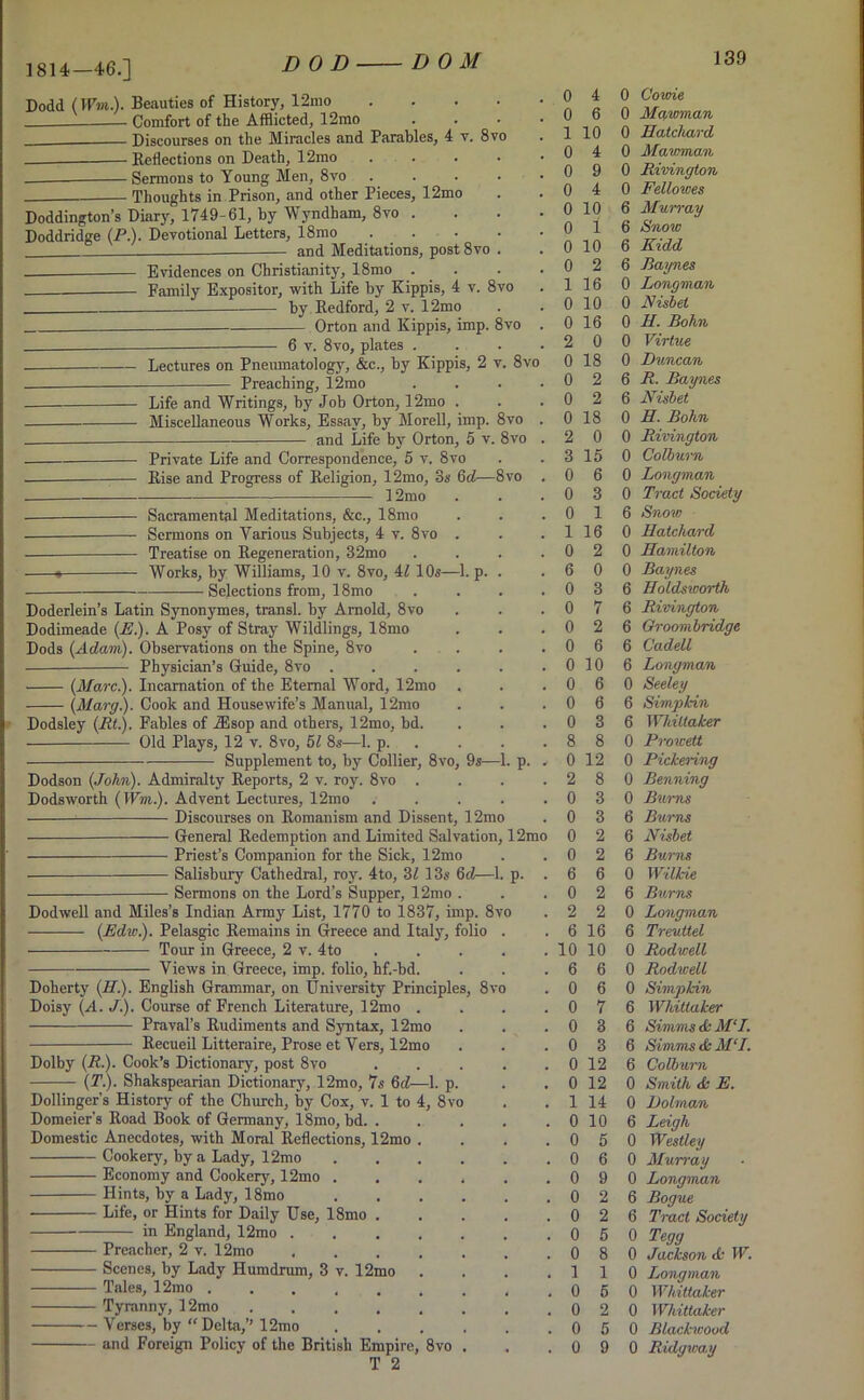 1814—46.] DOD Dodd (IPm.). Beauties of History, 12mo .... - Comfort of the Afflicted, 12mo Discourses on the Miracles and Parables, 4 v. 8vo — Reflections on Death, 12mo .... — Sermons to Young Men, 8vo .... Thoughts in Prison, and other Pieces, 12mo Doddington’s Diary, 1749-61, by Wyndham, 8vo . Doddridge (P.). Devotional Letters, 18mo .... and Meditations, post 8vo . Evidences on Christianity, 18mo . Family Expositor, with Life by Kippis, 4 v. 8vo by Redford, 2 v. 12mo Orton and Kippis, imp. 8vo 6 v. 8vo, plates . Lectures on Pneumatology, &c., by Kippis, 2 v. 8vo Preaching, 12mo Life and Writings, by Job Orton, 12mo . Miscellaneous Works, Essay, by Morell, imp. 8vo and Life by Orton, 5 v. 8vo Private Life and Correspondence, 5 v. 8vo Rise and Progress of Religion, 12mo, 3s 6d—8vo 12mo Sacramental Meditations, &c., 18mo Sermons on Various Subjects, 4 v. 8vo Treatise on Regeneration, 32mo Works, by Williams, 10 v. 8vo, 41 10s— • Selections from, 18mo l.p. Doderlein’s Latin Synonymes, transl. by Arnold, 8vo Dodimeade (E.). A Posy of Stray Wildlings, 18mo Dods {Adam). Observations on the Spine, 8vo Physician’s Guide, 8vo . {Marc.). Incarnation of the Eternal Word, 12mo {Marg.). Cook and Housewife’s Manual, 12mo 9s—1 Dodsley {Rl.). Fables of iEsop and others, 12mo, bd. Old Plays, 12 v. 8vo, 51 8.s—1. p. Supplement to, by Collier, 8vo Dodson {John). Admiralty Reports, 2 v. roy. 8vo Dodsworth {Wm.). Advent Lectures, 12mo Discourses on Romanism and Dissent, 12mo Priest’s Companion for the Sick, 12mo Salisbury Cathedral, roy. 4to, 3l 13s 6d—1 Sermons on the Lord's Supper, 12mo . Dodwell and Miles’s Indian Army List, 1770 to 1837, imp. 8vo {Edw.). Pelasgic Remains in Greece and Italy, folio Tour in Greece, 2 v. 4to Views in Greece, imp. folio, hf.-bd. Doherty (//.). English Grammar, on University Principles, 8vo Doisy (A. J.). Course of French Literature, 12mo . Praval’s Rudiments and Syntax, 12mo Recueil Litteraire, Prose et Vers, 12mo Dolby (jR.). Cook’s Dictionary, post 8vo {T.). Shakspearian Dictionary, 12mo, 7s 6d—1. p. Dollinger's History of the Church, by Cox, v. 1 to 4, 8vo Domeier’s Road Book of Germany, 18mo, bd. . Domestic Anecdotes, with Moral Reflections, 12mo Cookery, by a Lady, 12mo Economy and Cookery, 12mo . Hints, by a Lady, 18mo Life, or Hints for Daily Use, 18mo . in England, 12mo . Preacher, 2 v. 12mo — Scenes, by Lady Humdrum, 3 v. 12mo — Tales, 12mo ..... — Tyranny, 12mo .... — Verses, by “ Delta,’’ 12mo -- and Foreign Policy of the British Empire, 8vo T 2 . 0 4 0 Coioie . o 6 0 Mawman . 1 10 0 Hatchard . 0 4 0 Mawman . 0 9 0 Rivington . 0 4 0 Fellowes . 0 10 6 Murray . 0 1 6 Snow . o 10 6 Kidd . 0 2 6 Baynes . 1 16 0 Longman . 0 10 0 Nishet . 0 16 0 II. Bohn . 2 0 0 Virtue 0 18 0 Duncan . 0 2 6 R. Baynes . 0 2 6 Nishet . 0 18 0 II- Bohn . 2 0 0 Rivington . 3 15 0 Colburn . 0 6 0 Longman . 0 3 0 Tract Society . 0 1 6 Snow 1 16 0 Hatchard . 0 2 0 Hamilton . 6 0 0 Baynes . 0 3 6 Holdsworth . 0 7 6 Rivington . 0 2 6 Groombridge . 0 6 6 Cadell . 0 10 6 Longman . 0 6 0 Seeley . 0 6 6 Simpkin . 0 3 6 Whittaker . 8 8 0 Prowett , 0 12 0 Pickering . 2 8 0 Benning . 0 3 0 Burns . 0 3 6 Burris o 0 2 6 Nishet . 0 2 6 Burns . 6 6 0 Wilkie . 0 2 6 Burns . 2 2 0 Longman . 6 16 6 Treuttel . 10 10 0 Rodwell . 6 6 0 Rodwell . 0 6 0 Simpkin . 0 7 6 Whittaker . 0 3 6 Simms & API. . 0 3 6 Simms ds API. . 0 12 6 Colburn . 0 12 0 Smith <k E. . 1 14 0 Dolman . 0 10 6 Leigh . 0 5 0 Westley . 0 6 0 Murray . 0 9 0 Longman . 0 2 6 Bogue . 0 2 6 Tract Society . 0 5 0 Tegg . 0 8 0 Jackson <£• W. . 1 1 0 Longman 6 0 Whittaker . 0 2 0 Whittaker . 0 5 0 Blackwood . 0 9 0 Ridgway