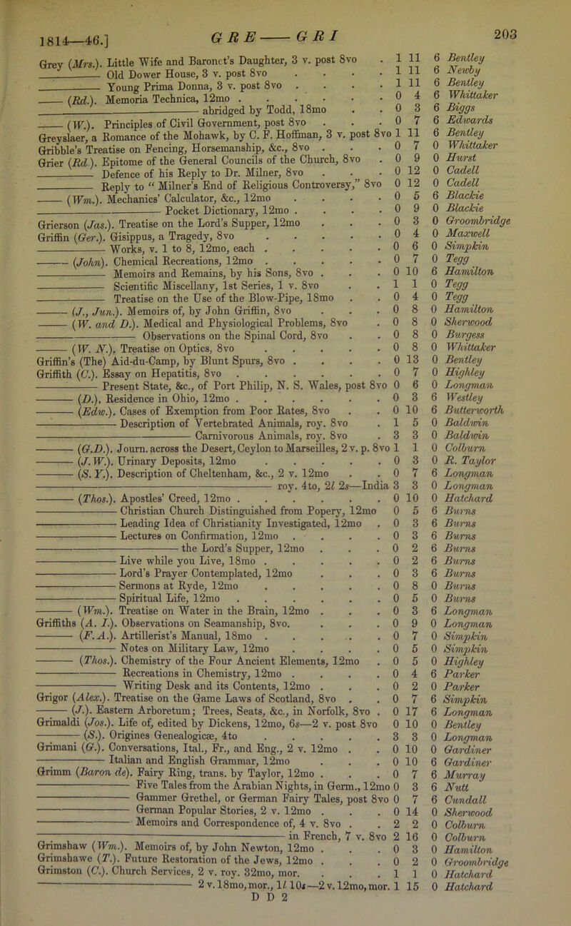 1814—46.] Grey (Mrs.). Little Wife and Baronet’s Daughter, 3 v. post 8vo Old Dower House, 3 v. post 8vo Young Prima Donna, 3 v. post 8vo . (Rd.). Memoria Technica, 12mo .... abridged by Todd, 18xno (IF.). Principles of Civil Government, post 8vo Greyslaer, a Romance of the Mohawk, by C. F. Hoffman, 3 v. Gribble’s Treatise on Fencing, Horsemanship, &c., 8vo . Grier (Rd ). Epitome of the General Councils of the Church, 8vo Defence of his Reply to Dr. Milner, 8vo Reply to “ Milner’s End of Religious Controversy (Wm.). Mechanics’ Calculator, &c., 12mo Pocket Dictionary, 12mo iost 8 vo 111 . 0 7 Grierson (Jas.). Treatise on the Lord’s Supper, 12mo Griffin (Ger). Gisippus, a Tragedy, 8vo ... Works, v. 1 to 8, 12mo, each . (John). Chemical Recreations, 12mo . Memoirs and Remains, by his Sons, 8vo . Scientific Miscellany, 1st Series, 1 v. 8vo Treatise on the Use of the Blow-Pipe, 18mo (J., Jun). Memoirs of, by John Griffin, 8vo (W. and D.). Medical and Physiological Problems, 8vo Observations on the Spinal Cord, 8vo (TF. AT.). Treatise on Optics, 8vo Griffin’s (The) Aid-du-Camp, by Blunt Spurs, 8vo . Griffith (C.). Essay on Hepatitis, 8vo Present State, &c., of Port Philip, N. S. (D). Residence in Ohio, 12mo .... (Edw). Cases of Exemption from Poor Rates, 8vo — Description of Yertebrated Animals, roy. 8vo Carnivorous Animals, roy. 8vo 11 11 11 4 3 7 0 0 8vo 0 . 0 . 0 . 0 . 0 . 0 . 0 . 0 . 1 . 0 . 0 . 0 . 0 . 0 . 0 . 0 Wales, post 8vo 0 0 0 1 3 (G.D.). Journ. across the Desert, Ceylon to Marseilles, 2 v. p. 8vo 1 (/. IF.). Urinary Deposits, 12mo ..... 0 (S. Y). Description of Cheltenham, &c., 2 v. 12mo . . 0 — roy. 4to, 21 2s—India 3 (Thos.). Apostles’ Creed, 12mo . Christian Church Distinguished from Popery, 12mo Leading Idea of Christianity Investigated, 12mo Lectures on Confirmation, 12mo ■ the Lord’s Supper, 12mo Live while you Live, 18mo Lord’s Prayer Contemplated, 12mo Sermons at Ryde, 12mo Spiritual Life, 12mo (Wm.). Treatise on Water in the Brain, 12mo Griffiths (A. I.). Observations on Seamanship, 8vo. (F.A.). Artillerist’s Manual, 18mo . Notes on Military Law, 12mo (Thos.). Chemistry of the Four Ancient Elements, 12mo Recreations in Chemistry, 12mo Writing Desk and its Contents, 12mo Grigor (Alex.). Treatise on the Game Laws of Scotland, 8vo (J.). Eastern Arboretum; Trees, Seats, &c., in Norfolk, 8vo . Grimaldi (Jos.). Life of, edited by Dickens, 12mo, 6s—2 v. post 8vo (S). Origines Genealogies, 4to ..... Grimani (G). Conversations, Ital., Fr., and Eng., 2 v. 12mo . Italian and English Grammar, 12mo . . . 0 Grimm (Baron de). Fairy Ring, trans. by Taylor, 12mo . . .0 Five Tales from the Arabian Nights, in Germ., 12mo 0 Gammer Grethel, or German Fairy Tales, post 8vo 0 0 2 2 0 0 1 9 12 12 5 9 3 4 6 7 10 1 4 8 8 8 8 13 7 6 3 10 5 3 1 3 7 3 10 5 3 3 2 2 3 8 5 3 9 7 5 5 4 2 7 17 German Popular Stories, 2 v. 12mo Memoirs and Correspondence of, 4 v. 8vo . in French, 7 v. 8vo Grimshaw (Wm). Memoirs of, by John Newton, 12mo Grimshawe (T.). Future Restoration of the Jews, 12mo Grimston (C.). Church Services, 2 v. roy. 32mo, mor. 2 v. 18mo, mor., 1110s —2 v. 12mo, mor. 1 D D 2 0 10 3 3 0 10 0 10 7 3 7 14 2 16 3 2 1 15 6 Bentley 6 Newby 6 Bentley 6 Whittaker 6 Biggs 6 Edwards 6 Bentley 0 Whittaker 0 Hurst 0 Cadell 0 Cadell 6 Blackie 0 Blackie 0 Groorribridge 0 Maxwell 0 Simpkin 0 Tegg 6 Hamilton 0 Tegg 0 Tegg 0 Hamilton 0 Sherwood 0 Burgess 0 Whittaker 0 Bentley 0 Highley 0 Longman 6 Westley 6 Butterworth 0 Baldwin 0 Baldwin 0 Colburn 0 R. Taylor 6 Longman 0 Longman 0 Hatchard 6 Burns 6 Bums 6 Bums 6 Bums 6 Burns 6 Burns 0 Burns 0 Burns 6 Longman 0 Longman 0 Simpkin 0 Simpkin 0 Highley 6 Parker 0 Parker 6 Simpkin 6 Longman 0 Bentley 0 Longman 0 Gardiner 6 Gardiner 6 Murray 6 Nutt 6 Cundall 0 Sherwood 0 Colburn 0 Colburn 0 Hamilton 0 Groombridge 0 Hatchard 0 Hatchard