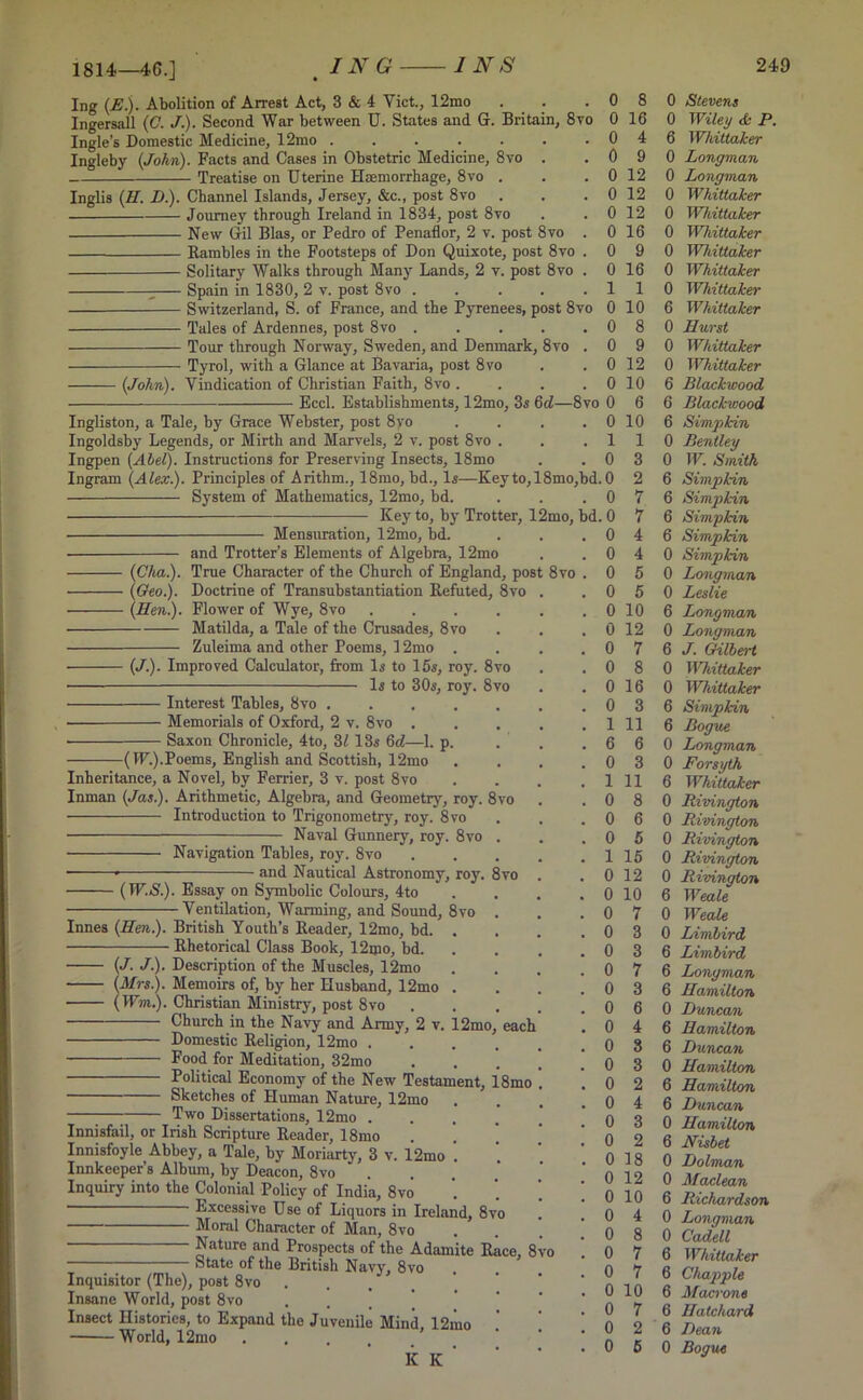 1814—46.] Ing (E.). Abolition of Arrest Act, 3 & 4 Viet., 12mo . . Ingersall (C. J.). Second War between U. States and G. Britain, 8vo Ingle’s Domestic Medicine, 12mo ....... Ingleby (John). Facts and Cases in Obstetric Medicine, 8vo . Treatise on Uterine Haemorrhage, 8vo . Inglis (H. D.). Channel Islands, Jersey, &c., post 8vo . Journey through Ireland in 1834, post 8vo New Gil Bias, or Pedro of Penaflor, 2 v. post 8vo . Kambles in the Footsteps of Don Quixote, post 8vo . Solitary Walks through Many Lands, 2 v. post 8vo . ; Spain in 1830, 2 v. post 8vo Switzerland, S. of France, and the Pyrenees, post 8vo Tales of Ardennes, post 8vo ..... Tour through Norway, Sweden, and Denmark, 8vo . Tyrol, with a Glance at Bavaria, post 8vo (John). Vindication of Christian Faith, 8vo .... Eccl. Establishments, 12mo, 3s 6d—8vo Ingliston, a Tale, by Grace Webster, post 8yo Ingoldsby Legends, or Mirth and Marvels, 2 v. post 8vo . Ingpen (Abel). Instructions for Preserving Insects, 18mo Ingram (Alex.). Principles of Arithm., 18mo, bd., Is—Keyto,18mo,bd. System of Mathematics, 12mo, bd. Key to, by Trotter, 12mo, bd. 0 8 0 16 0 4 0 9 0 12 0 12 0 12 0 16 0 9 0 16 1 1 0 10 0 8 0 9 0 12 0 10 0 6 0 10 Mensuration, 12mo, bd. and Trotter’s Elements of Algebra, 12mo (Cha.). True Character of the Church of England, post 8vo (Geo.). Doctrine of Transubstantiation Refuted, 8vo . (Hen.). Flower of Wye, 8vo ..... Matilda, a Tale of the Crusades, 8vo Zuleima and other Poems, 12mo (J.). Improved Calculator, from Is to 15s, roy. 8vo Is to 30s, roy. 8vo Interest Tables, 8vo , Memorials of Oxford, 2 v. 8vo . Saxon Chronicle, 4to, 3/ 13s 6d—1. p. -(IF.).Poems, English and Scottish, 12mo Inheritance, a Novel, by Ferrier, 3 v. post 8vo Inman (Jas.). Arithmetic, Algebra, and Geometry, roy. 8vo Introduction to Trigonometry, roy. 8vo Naval Gunnery, roy. 8vo Navigation Tables, roy. 8vo and Nautical Astronomy, roy. 8vo (TF.N.). Essay on Symbolic Colours, 4to Ventilation, Warming, and Sound, 8vo Innes (Hen.). British Youth’s Reader, 12mo, bd. Rhetorical Class Book, 12mo, bd. each (J. J). Description of the Muscles, 12mo (Mrs.). Memoirs of, by her Husband, 12mo (Wm.). Christian Ministry, post 8vo Church in the Navy and Army, 2 v. 12mo, Domestic Religion, 12mo .... Food for Meditation, 32mo .... Political Economy of the New Testament, 18mo . Sketches of Human Nature, 12mo Two Dissertations, 12mo Innisfail, or Irish Scripture Reader, 18mo Innisfoyle Abbey, a Tale, by Moriarty, 3 v. 12mo ’. Innkeeper’s Album, by Deacon, 8vo Inquiry into the Colonial Policy of India, 8vo Excessive Use of Liquors in Ireland, 8vo Moral Character of Man, 8vo - Nature and Prospects of the Adamite Rac — State of the British Navy, 8vo Inquisitor (The), post 8vo Insane World, post 8vo Insect Histories, to Expand the Juvenile Mind, 12iiio World, 12mo K K ’ 8vo 0 10 0 12 0 16 0 3 11 6 3 11 8 6 5 15 0 12 0 10 7 3 3 7 3 6 4 3 3 2 4 3 2 18 0 12 0 10 4 8 7 7 10 7 2 5 0 Stevens 0 Wiley <k P. 6 Whittaker 0 Longman 0 Longman 0 Whittaker 0 Whittaker 0 Whittaker 0 Whittaker 0 Whittaker 0 Whittaker 6 Whittaker 0 Hurst 0 Whittaker 0 Whittaker 6 Blackwood 6 Blackwood 6 S i mp kin 0 Bentley 0 W. Smith 6 Simpkin 6 Simpkin 6 Simpkin 6 Simpkin 0 Simpkin 0 Longman 0 Leslie 6 Longman 0 Longman 6 J. Gilbert 0 Whittaker 0 Whittaker 6 Simpkin 6 Bogue 0 Longman 0 Forsyth 6 Whittaker 0 Rivington 0 Rivington 0 Rivington 0 Rivington 0 Rivington 6 Weale 0 Weale 0 Limbird 6 Limbird 6 Longman 6 Hamilton 0 Duncan 6 Hamilton 6 Duncan 0 Hamilton 6 Hamilton 6 Duncan 0 Hamilton 6 Nisbet 0 Dolman 0 Maclean 6 Richardson 0 Longman 0 Cadell 6 Whittaker 6 Chappie 6 Macrons 6 Hatchard 6 Dean 0 Bogue