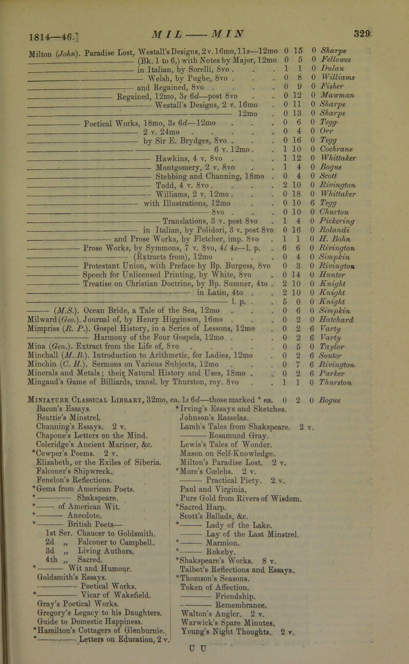 1814—46.] Milton (John). Paradise Lost, Westall’s Designs, 2 v. 16mo, ] 15—12mo (Bk. 1 to 6,) with Notes by Major, 12mo — in Italian, by Sorelli, 8vo . Welsh, by Pughe, 8vo . — and Regained, 8vo .... Regained, 12mo, 3s 6c?—post 8vo - Westall’s Designs, 2 v. 16mo 1 12mo Poetical Works, 18mo, 3s 6d—12mo 2 v. 24mo ..... by Sir E. Brydges, 8vo . 6 v. 12mo. Hawkins, 4 v. 8vo . ; —— Montgomery, 2 v. 8vo Stebbing and Channing, 18mo . Todd, 4 v. 8vo.... Williams, 2 v. 12mo . — with Illustrations, 12mo 8vo . Translations, 3 v. post 8vo in Italian, by Polidori, 3 v. post 8vo and Prose Works, by Fletcher, imp. 8vo Prose Works, by Symmons, 7 v. 8vo. 4l 4s—1. p. (Extracts from), 12mo Protestant Union, with Preface by Bp. Burgess, 8vo Speech for Unlicensed Printing, by White, 8vo Treatise on Christian Doctrine, by Bp. Sumner, 4to . — in Latin, 4to . 1. p. . (M.S.). Ocean Bride, a Tale of the Sea, 12mo Milward(6reo.). Journal of, by Henry Higginson, 16mo . Mimpriss (It. P.). Gospel History, in a Series of Lessons, 12mo Harmony of the Four Gospels, 12mo . Mina (Gen.). Extract from the Life of, 8vo ..... Minchall (M. B). Introduction to Arithmetic, for Ladies, 12mo Minchin (C. II.). Sermons on Various Subjects, 12mo Minerals and Metals; theiij Natural History and Uses, 18mo . Mingaud’s Game of Billiards, transl. by Thurston, roy. 8vo 0 15 0 5 1 1 0 8 0 9 0 12 0 11 0 13 0 6 0 4 0 16 1 10 1 12 1 4 0 4 2 10 0 18 0 10 0 10 1 4 0 16 1 1 6 6 0 4 0 3 0 14 2 10 2 10 5 0 0 6 0 2 0 2 0 2 0 5 0 2 0 7 0 2 1 1 Miniature Classical Library. 32mo, ea. Is 6c?—those marked * ea. 0 2 Bacon’s Essays. Beattie’s Minstrel. Channing’s Essays. 2 v. Chapone’s Letters on the Mind. Coleridge’s Ancient Mariner, &c. Cowper’s Poems. 2 v. Elizabeth, or the Exiles of Siberia. Falconer’s Shipwreck. Fenelon’s Reflections. Gems from American Poets. * Shakspeare. * of American Wit. * Anecdote. * British Poets— 1st Ser. Chaucer to Goldsmith. 2d „ Falconer to Campbell. 3d „ Living Authors. 4 th ,, Sacred. * Wit and Humour. Goldsmith’s Essays. Poetical Works. * Vicar of Wakefield. Gray’s Poetical Works. Gregory’s Legacy to his Daughters. Guide to Domestic Happiness. Hamilton’s Cottagers of Glenbumie. * « Letters on Education, 2 v. * Irving’s Essays and Sketches. Johnson’s Rasselas. Lamb’s Tales from Shakspeare. 2 Rosamund Gray. Lewis’s Tales of Wonder. Mason on Self-Knowledge. Milton’s Paradise Lost. 2 v_ More’s Coelebs. 2 v. Practical Piet}-. 2 v. Paul and Virginia. Pure Gold from Rivers of Wisdom. Sacred Harp. Scott’s Ballads, &c. * Lady of the Lake. Lay of the Last Minstrel. * Marmion. * Rokeby. Shakspeare’s Works. 8 v. Talbot’s Reflections and Essays. Thomson’s Seasons. Token of Affection. Friendship. Remembrance. Walton’s Angler. 2 v. Warwick's Spare Minutes. Young’s Night Thoughts. 2 v. 0 Sharpe 0 Fellowes 0 Dulau 0 Williams 0 Fisher 0 Mawman 0 Sharpe 0 Sharpe 0 Tegg- 0 Orr 0 Tegg 0 Cochrane 0 Whittaker 0 Bogue 0 Scott 0 Rivington 0 Whittaker 6 Tegg 0 Churton 0 Pickering 0 Rolandi 0 II. Bohn 0 Rivington 0 Simp kin 0 Rivington 0 Hunter 0 Knight 0 Knight 0 Knight 0 Simpkin 0 Hatchard 6 Varty 6 Varty 0 Taylor 6 Souter 6 Rivington 6 Parker 0 Thurston 0 Bogue v. U U