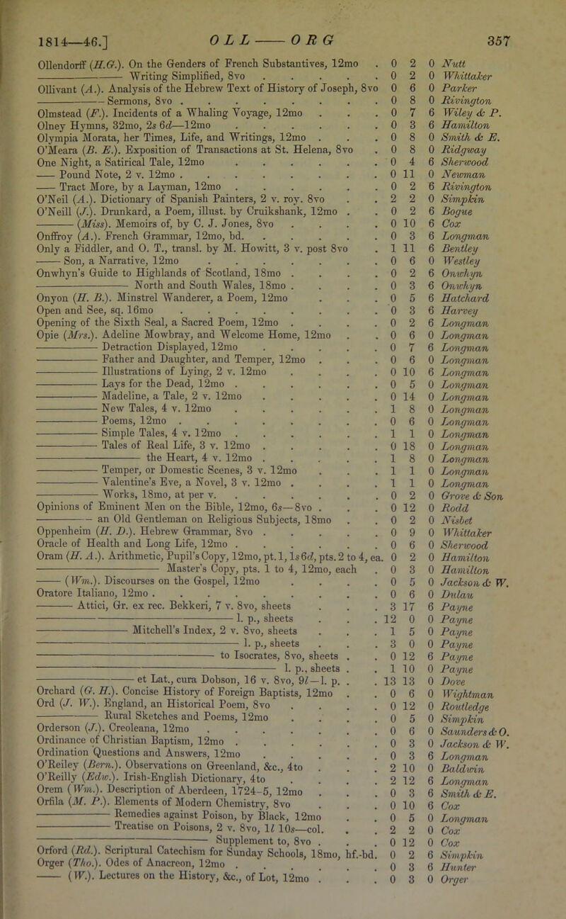 Ollendorff (II.O.). On the Genders of French Substantives, 12mo Writing Simplified, 8vo .... — Sermons, 8vo Olmstead (F.). Incidents of a Whaling Voyage, 12mo Olney Hymns, 32mo, 2s 6(2—12mo Olympia Morata, her Times, Life, and Writings, 12mo O’Meara (B. E.). Exposition of Transactions at St. Helena, 8vo One Night, a Satirical Tale, 12mo .... Pound Note, 2 v. 12mo . . . Tract More, by a Layman, 12mo .... O’Neil (yl.). Dictionary of Spanish Painters, 2 v. roy. 8vo O’Neill (J.). Drunkard, a Poem, illust. by Cruikshank, 12mo (Mias). Memoirs of, by C. J. Jones, 8vo Onffroy (A.). French Grammar, 12mo, bd. Only a Fiddler, and 0. T., transl. by M. Howitt, 3 v. post 8vo Son, a Narrative, 12mo ..... Onwhyn’s Guide to Highlands of Scotland, 18mo . North and South Wales, 18mo . Onyon (H. B.). Minstrel Wanderer, a Poem, 12mo Open and See, sq. 16mo ...... Opening of the Sixth Seal, a Sacred Poem, 12mo . Opie (Mrs.). Adeline Mowbray, and Welcome Home, 12mo Detraction Displayed, 12mo Father and Daughter, and Temper, 12mo Illustrations of Lying, 2 v. 12mo Lays for the Dead, 12mo . Madeline, a Tale, 2 v. 12mo New Tales, 4 v. 12mo Poems, 12mo . Simple Tales, 4 v. 12mo Tales of Real Life, 3 v. 12mo the Heart, 4 v. 12mo Temper, or Domestic Scenes, 3 v. 12mo Valentine’s Eve, a Novel, 3 v. 12mo . Works, 18mo, at per v. Opinions of Eminent Men on the Bible, 12mo, 6s—8vo . an Old Gentleman on Religious Subjects, 18mo Oppenheim (H. /_).). Hebrew Grammar, 8vo . Oracle of Health and Long Life, 12mo .... Master’s Copy, pts. 1 to 4, 12mo, each (Wm.). Discourses on the Gospel, 12mo Oratore Italiano, 12mo Attici, Gr. ex rec. Bekkeri, 7 v. 8vo, sheets — 1. p., sheets Mitchell’s Index, 2 v. 8vo, sheets 1. p., sheets to Isocrates, 8vo, sheets — 1. p., sheets et Lat., cura Dobson, 16 v. 8vo, 92—1. p. Orchard (O. II.). Concise History of Foreign Baptists, 12mo Ord (J. IF.). England, an Historical Poem, 8vo Rural Sketches and Poems, 12mo Orderson (./.). Creoleana, 12mo Ordinance of Christian Baptism, 12mo . Ordination Questions and Answers, 12mo O’Reiley (Bern.). Observations on Greenland, &c., 4to O’Reilly (Edw.). Irish-English Dictionary, 4to Orem (Wm.). Description of Aberdeen, 1724-5, 12mo Orfila (M. P). Elements of Modern Chemistry, 8vo Remedies against Poison, by Black, 12mo Treatise on Poisons, 2 v. 8vo, 12 10s—col. Supplement to, 8vo . Orford (Rd.). Scriptural Catechism for Sunday Schools, 18i Orger (Tho.). Odes of Anacreon, 12mo . (IF.). Lectures on the History, &c., of Lot, 12mo . 0 2 0 Nutt . 0 2 0 Whittaker VT0 0 6 0 Parker . 0 8 0 Rivington . 0 7 6 Wiley & P. . 0 3 6 Hamilton 0 8 0 Smith <fc E. . 0 8 0 Ridgway 0 4 6 Shencood 0 11 0 Newman . 0 2 6 Rivington . 2 2 0 Simpkin . 0 2 6 Bogus . 0 10 6 Cox . 0 3 6 Longman . 1 11 6 Bentley • 0 6 0 Westley • 0 2 6 Onwhyn . 0 3 6 Onwhyn . 0 5 6 Hatchard 0 3 6 Harvey 0 2 6 Longman • 0 6 0 Ijongman 0 7 6 Longman . 0 6 0 Longman . 0 10 6 Longman . 0 5 0 Longman . 0 14 0 Longman . 1 8 0 Longman . 0 6 0 Longman . 1 1 0 Longman . 0 18 0 Longman 1 8 0 Longman . 1 1 0 Longman . 1 1 0 Longman . 0 2 0 Grove <fc Son . 0 12 0 Rodd 0 2 0 Nisbet 0 9 0 Whittaker 0 6 0 Shencood ea . 0 2 0 Hamilton 0 3 0 Hamilton . 0 5 0 Jackson <b W. . 0 6 0 Dulau . 3 17 6 Payne . 12 0 0 Payne . 1 5 0 Payne • 3 0 0 Payne 0 12 6 Payne . 1 10 0 Payne . 13 13 0 Dove . 0 6 0 Wightman . 0 12 0 Routledge . 0 5 0 Simpkin . 0 6 0 Saunders & O. 0 3 0 Jackson <k IF. . 0 3 6 Longman . 2 10 0 Baldwin . 2 12 6 Longman . 0 3 6 Smith <k E. . 0 10 6 Cox . 0 5 0 Longman , 2 2 0 Cox , 0 12 0 Cox d. 0 2 6 Simpkin . 0 3 6 Hunter . 0 3 0 Orger