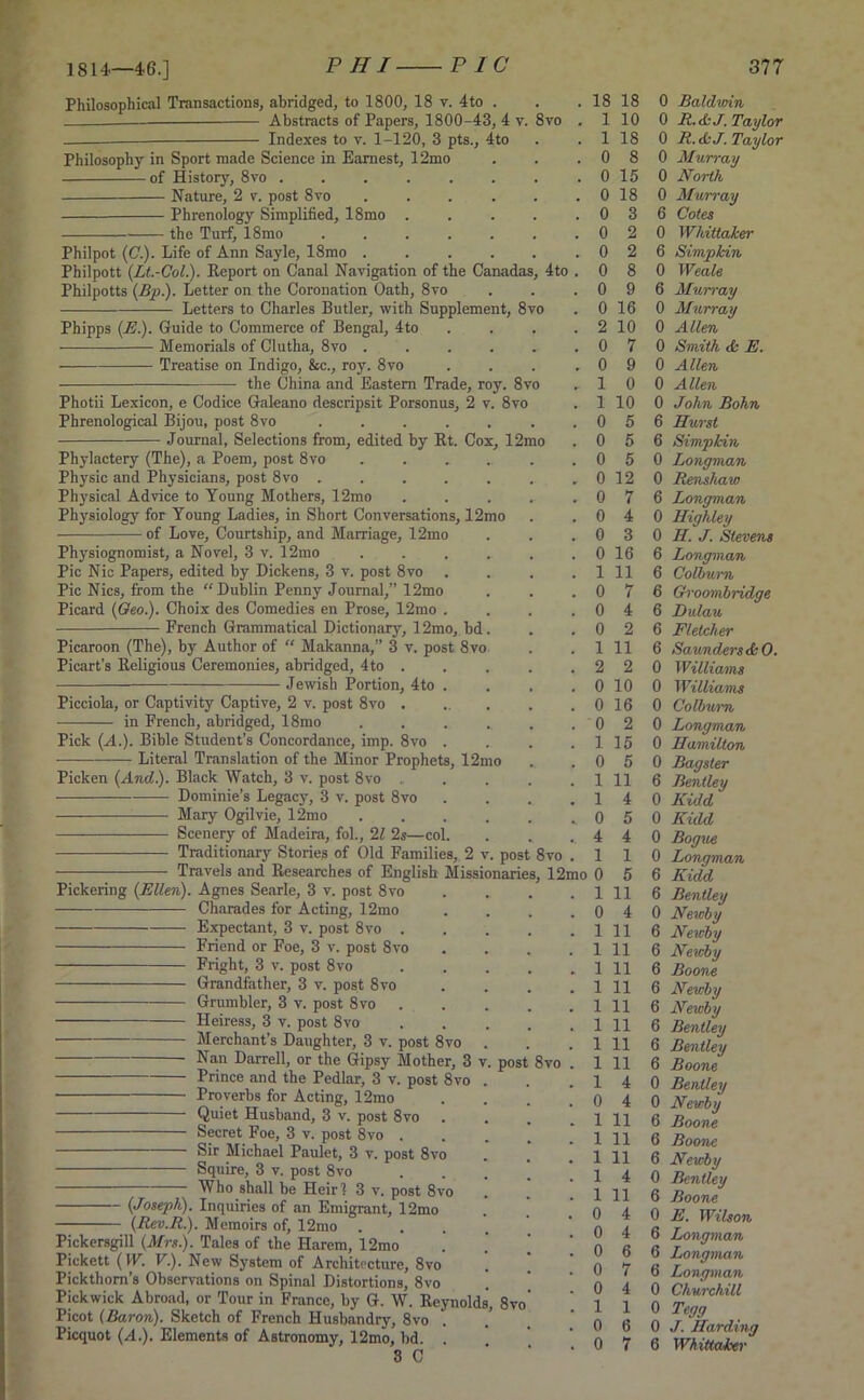 Philosophical Transactions, abridged, to 1800, 18 v. 4to . Abstracts of Papers, 1800-43, 4 v. 8vo — Indexes to v. 1-120, 3 pts., 4to Philosophy in Sport made Science in Earnest, 12mo of History, 8vo .... Nature, 2 v. post 8vo Phrenology Simplified, 18mo . the Turf, 18mo Philpot (C.). Life of Ann Sayle, 18mo . Philpott (Lt.-Col.). Report on Canal Navigation ol the (Janadas, 4 Philpotts (Bp.). Letter on the Coronation Oath, 8vo Letters to Charles Butler, with Supplement, 8vo Phipps (E.). Guide to Commerce of Bengal, 4to Memorials of Clutha, 8vo Treatise on Indigo, &c., roy. 8vo the China and Eastern Trade, roy. 8vo Photii Lexicon, e Codice Galeano descripsit Porsonus, 2 v. 8vo Phrenological Bijou, post 8vo ...... Journal, Selections from, edited by Rt. Cox, 12mo Phylactery (The), a Poem, post 8vo .... Physic and Physicians, post 8vo ..... Physical Advice to Young Mothers, 12mo Physiology for Young Ladies, in Short Conversations, 12mo of Love, Courtship, and Marriage, 12mo Physiognomist, a Novel, 3 v. 12mo .... Pic Nic Papers, edited by Dickens, 3 v. post 8vo Pic Nics, from the “Dublin Penny Journal,” 12mo Picard (Geo.). Choix des Comedies en Prose, 12mo . French Grammatical Dictionary, 12mo, bd. Picaroon (The), by Author of “ Makanna,” 3 v. post 8vo Picart’s Religious Ceremonies, abridged, 4 to . Jewish Portion, 4to Picciola, or Captivity Captive, 2 v. post 8vo . in French, abridged, 18mo Pick (A.). Bible Student’s Concordance, imp. 8vo Literal Translation of the Minor Prophets, 12mo Picken (And). Black Watch, 3 v. post 8vo Dominie’s Legacy, 3 v. post 8vo Mary Ogilvie, 12mo Scenery of Madeira, fol., 21 2s—col. Traditionary Stories of Old Families, 2 v. post 8vo Travels and Researches of English Missionaries 19 Pickering (Ellen). Agnes Searle, 3 v. post 8vo Charades for Acting, 12mo Expectant, 3 v. post 8vo . Friend or Foe, 3 v. post 8vo Fright, 3 v. post 8vo Grandfather, 3 v. post 8vo Grumbler, 3 v. post 8vo Heiress, 3 v. post 8vo Merchant’s Daughter, 3 v. post 8vo Nan Darrell, or the Gipsy Mother, 3 v. post 8vo Prince and the Pedlar, 3 v. post 8vo • Proverbs for Acting, 12mo Quiet Husband, 3 v. post 8vo Secret Foe, 3 v. post 8vo . Sir Michael Paulet, 3 v. post 8vo Squire, 3 v. post 8vo Who shall be Heir] 3 v. post 8vo (Joseph). Inquiries of an Emigrant, 12mo (Rev.R). Memoirs of, 12mo . Pickersgill (Mrs). Tales of the Harem, 12mo Pickett (W. V). New System of Architecture, 8vo Pickthom’s Observations on Spinal Distortions, 8vo Pickwick Abroad, or Tour in France, by G. W. Reynolds, 8vo Picot (Baron). Sketch of French Husbandry, 8vo Picquot (A.). Elements of Astronomy, 12mo, bd. . 3 C . 18 18 0 Baldwin . 1 10 0 R. A J. Taylor . 1 18 0 R. &J. Taylor . 0 8 0 Murray . 0 15 0 North . 0 18 0 Murray . 0 3 6 Cotes . 0 2 0 Whittaker . 0 2 6 Simpkin i. 0 8 0 Weale . 0 9 6 Murray . 0 16 0 Murray . 2 10 0 Allen . 0 7 0 Smith & E. . 0 9 0 Allen .. 1 0 0 Allen . 1 10 0 John Bohn . 0 5 6 Hurst . 0 5 6 Simpkin . 0 5 0 Longman . 0 12 0 Renshaw . 0 7 6 Longman . 0 4 0 Highley . 0 3 0 H. J. Stevens . 0 16 6 Longman . 1 11 6 Colburn . 0 7 6 Groombridge . 0 4 6 Dulau . 0 2 6 Fletcher . 1 11 6 Saunders A O. . 2 2 0 Williams . 0 10 0 Williams . 0 16 0 Colburn . 0 2 0 Longman . 1 15 0 Hamilton . 0 5 0 Bagster . 1 11 6 Bentley . 1 4 0 Kidd . 0 5 0 Kidd .. 4 4 0 Bogus . 1 1 0 Longman mo 0 5 6 Kidd . 1 11 6 Bentley . 0 4 0 Newby . 1 11 6 Newby . 1 11 6 Newby . 1 11 6 Boone . 1 11 6 Newby . 1 11 6 Newby . 1 11 6 Bentley . 1 11 6 Bentley . 1 11 6 Boone . 1 4 0 Bentley . 0 4 0 Newby . 1 11 6 Boone . 1 11 6 Boone . 1 11 6 Newby . 1 4 0 Bentley . 1 11 6 Boone . 0 4 0 E. Wilson . 0 4 6 Longman . 0 6 6 Longman . 0 7 6 Longman . 0 4 0 Churchill . 1 1 0 Tegg . 0 6 0 J. Harding