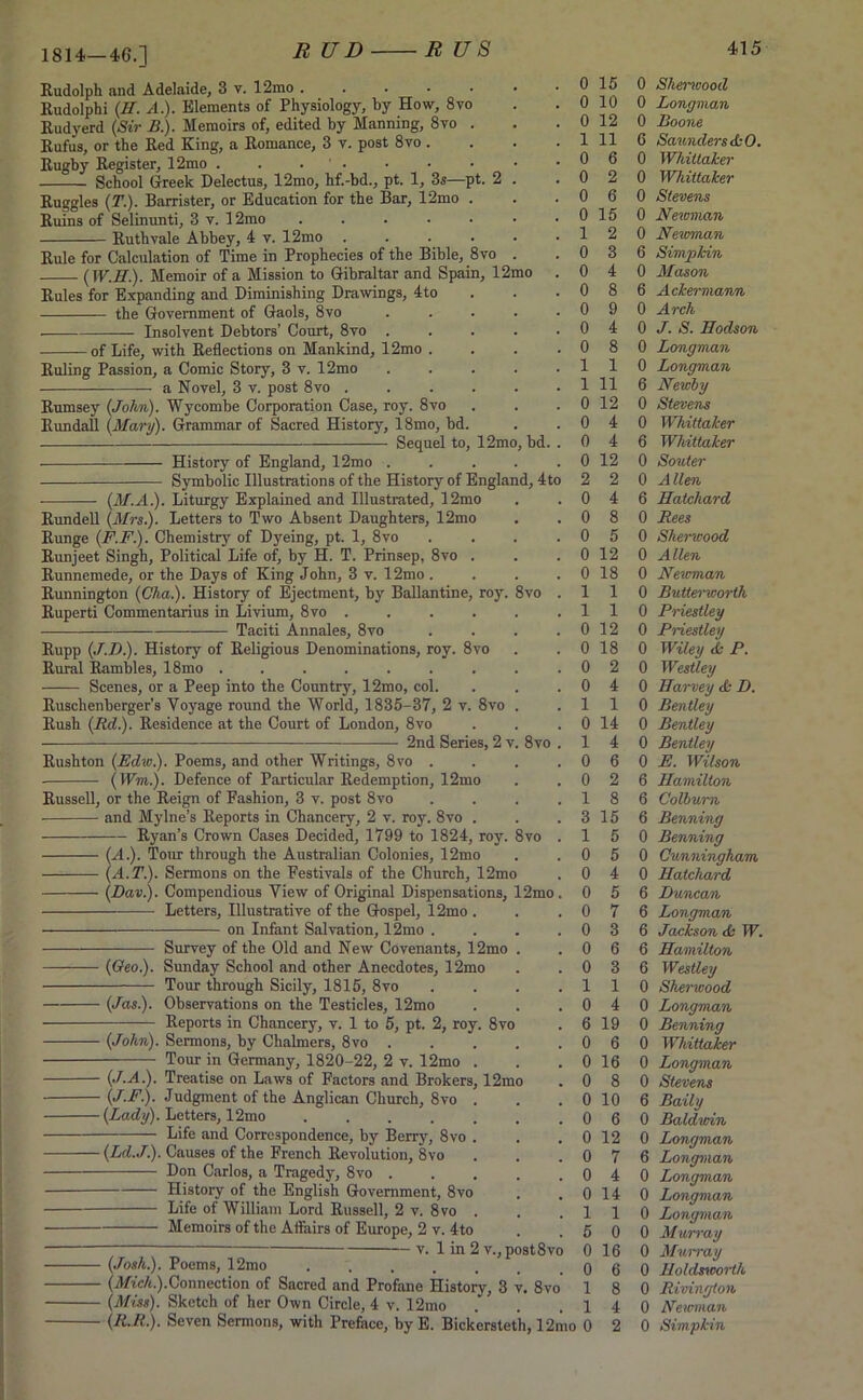 1814—46.] Rudolph and Adelaide, 3 v. 12mo ..... Rudolphi (H. A.). Elements of Physiology, by How, 8vo Rudyerd (Sir B.). Memoirs of, edited by Manning, 8vo . Rufus, or the Red King, a Romance, 3 v. post 8vo. Rugby Register, 12mo . . . ' . School Greek Delectus, 12mo, hf.-bd., pt. 1, 3s—pt. 2 Ruggles (T.). Barrister, or Education for the Bar, 12mo . Ruins of Selinunti, 3 v. 12mo ..... Ruth vale Abbey, 4 v. 12mo .... Rule for Calculation of Time in Prophecies of the Bible, 8vo (W.E.). Memoir of a Mission to Gibraltar and Spain, 12mo Rules for Expanding and Diminishing Drawings, 4to the Government of Gaols, 8vo Insolvent Debtors’ Court, 8vo . - of Life, with Reflections on Mankind, 12mo Ruling Passion, a Comic Story, 3 v. 12mo a Novel, 3 v. post 8vo Rumsey (John). Wycombe Corporation Case, roy. 8vo Rundall (Mary). Grammar of Sacred History, 18mo, bd. Sequel to, 12mo . bd. History of England, 12mo Symbolic Illustrations of the History of England, 4to (M.A.). Liturgy Explained and Illustrated, 12mo Rundell (Mrs.). Letters to Two Absent Daughters, 12mo Runge (F.F.). Chemistry of Dyeing, pt. 1, 8vo Runjeet Singh, Political Life of, by H. T. Prinsep, 8vo . Runnemede, or the Days of King John, 3 v. 12mo. Runnington (Cha.). History of Ejectment, by Ballantine, roy. 8vo Ruperti Commentarius in Livium, 8vo .... Taciti Annales, 8vo Rupp (J.D.). History of Religious Denominations, roy. 8vo Rural Rambles, 18mo ....... Scenes, or a Peep into the Country, 12mo, col. Ruschenberger’s Voyage round the World, 1835-37, 2 v. 8vo Rush (Md.). Residence at the Court of London, 8vo 2nd Series, 2 v. 8vo Rushton (Edw.). Poems, and other Writings, 8vo . (Wm.). Defence of Particular Redemption, 12mo Russell, or the Reign of Fashion, 3 v. post 8vo ■ and Mylne’s Reports in Chancery, 2 v. roy. 8vo . Ryan’s Crown Cases Decided, 1799 to 1824, roy. 8vo (A.). Tour through the Australian Colonies, 12mo (A.T.). Sermons on the Festivals of the Church, 12mo (Dav.). Compendious View of Original Dispensations, 12mo. Letters, Illustrative of the Gospel, 12mo . on Infant Salvation, 12mo Survey of the Old and New Covenants, 12mo (Geo.). Sunday School and other Anecdotes, 12mo Tour through Sicily, 1815, 8vo (Jas.). Observations on the Testicles, 12mo Reports in Chancery, v. 1 to 5, pt. 2, roy. 8vo (John). Sermons, by Chalmers, 8vo Tour in Germany, 1820-22, 2 v. 12mo - (J.A.). Treatise on Laws of Factors and Brokers, 12mo - (J.F.). Judgment of the Anglican Church, 8vo -(Lady). Letters, 12mo .... Life and Correspondence, by Berry, 8vo -(Ld.J.). Causes of the French Revolution, 8vo Don Carlos, a Tragedy, 8vo . History of the English Government, 8vo Life of William Lord Russell, 2 v. 8vo Memoirs of the Affairs of Europe, 2 v. 4to v. 1 in 2 v., post 8vo - (Josh.). Poems, 12mo - (A/fc/t.).Connection of Sacred and Profane History, 3 v. 8vo - (Miss). Sketch of her Own Circle, 4 v. 12mo - (R.R.). Seven Sermons, with Preface, by E. Bickersteth, 12mo 0 15 10 12 11 6 2 6 15 2 3 4 8 9 4 8 1 11 12 4 4 12 2 4 8 5 12 18 1 1 12 18 2 4 1 14 4 6 2 8 15 5 5 4 5 7 3 6 3 1 4 19 6 16 8 10 6 12 7 4 14 1 0 16 6 8 4 2 0 Sherwood 0 Longman 0 Boone 6 Saunders AO. 0 Whittaker 0 Whittaker 0 Stevens 0 Newman 0 Newman 6 Simpkin 0 Mason 6 Ackermann 0 Arch 0 J. S. Hodson 0 Longman 0 Longman 6 Newby 0 Stevens 0 Whittaker 6 Whittaker 0 Souter 0 Allen 6 Hatchard 0 Rees 0 Sherwood 0 Allen 0 Newman 0 Butterworth 0 Priestley 0 Priestley 0 Wiley A P. 0 Westley 0 Harvey A D. 0 Bentley 0 Bentley 0 Bentley 0 E. Wilson 6 Hamilton 6 Colburn 6 Benning 0 Benning 0 Cunningham 0 Hatchard 6 Duncan 6 Longman 6 Jackson A W. 6 Hamilton 6 Westley 0 Sherwood 0 Longman 0 Benning 0 Whittaker 0 Longman 0 Stevens 6 Bally 0 Baldwin 0 Longman 6 Longman 0 Longman 0 Longman 0 Longman 0 Murray 0 Murray 0 Holdsworth 0 Rivington 0 Newman 0 Simpkin