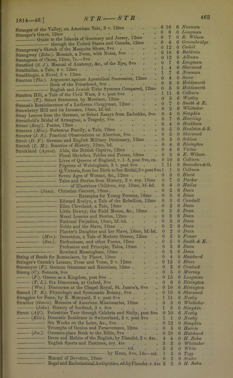 1814—46.] Stranger of the Valley, an American Tale, 3 v. 12mo . Stranger’s Grave, 12mo . • • • • • * Guide to the Islands ot Guernsey and Jersey, 12mo through the United States and Canada, 12mo Strangeway’s Sketch of the Mosquito Shore, 8vo . Strangway (.Edw.). Messiah, a Poem, with Notes, 8vo . Stratagems of Chess, 12mo, 7s.—8vo . • • Stratford (S. /.). Manual of Anatomy, &c., of the Eye, 8vo . Strathallan, a Tale, 4 v. 12mo Strathbogie, a Novel, 5 v. 12mo . • • • . • • Stratten (T/io.). Argument against Apostolical Succession, 12mo Book of the Priesthood, 8vo . English and Jewish Tithe Systems Compared, 12mo Stratton Hill, a Tale of the Civil Wars, 3 v. post 8vo . (T.). Select Sentences, by Morrison, 12mo Strauss’s Reminiscences of a Lutheran Clergyman, 12mo . Strawberry Hill and its Inmates, 18mo, hf.-bd. .... Stray Leaves from the German, or Select Essays from Zschokke, 8vo Streatfield’s Bridal of Armagnac, a Tragedy, 8vo .... Street (Benj.). Poems, 12mo Streeten (Mrs.). Fortescue Family, a Tale, 12mo .... Streeter (J.. S.). Practical Observations on Abortion, 8vo . Streit (D. F.). German and English Military Dictionary, 12mo Stretch (L. M). Beauties of History, 12mo, bd Strickland (Agnes). Alda, the British Captive, 12mo Floral Sketches, Fables and Poems, 18mo Lives of Queens of England, v. 1-8, post 8vo, ea. Pilgrims of Walsingham, 3 v. post 8vo Q. Victoria, from her Birth to her Bridal,2 v.post 8vo Seven Ages of Woman, &c., 12mo . — Tales and Stories from History, 2 v. roy. 18mo of Illustrious Children, roy. 18mo, hf.-bd. (Jane). Christian Convert, 18mo ..... Examples for Young Persons, 16mo . Edward Evelyn, a Tale of the Rebellion, 12mo Ellen Cleveland, a Tale, 18mo Little Downy, the Field Mouse, &c., 18mo Moral Lessons and Stories, 12mo National Prejudice, 18mo, hf.-bd. . Noble and the Slave, 18mo .... Planter’s Daughter and her Slave, 18mo, hf.-bd. (Mrs.). Demetrius, a Tale of Modern Greece, 12mo (Sus.). Enthusiasm, and other Poems, 12mo —- Profession and Principle, Tales, 18mo Rowland Massingham, 18mo .... String of Beads for Romanisers, by Placet, 12mo .... Stringer’s Cantab’s Leisure, Prose and Verse, 2 v. 12mo Stromeyer (F.). German Grammar and Exercises, 12mo . Strong (C.). Sonnets, 8vo ........ (F.). Greece as a Kingdom, post 8vo ..... (T. L.). Six Discourses, at Oxford, 8vo .... (Wm.). Discourses at the Chapel Royal, St. James’s, 8vo . Stroud (T. B.). Physiologic and Systematic Botany, 8vo . Struggles for Fame, by E. Meteyard, 3 v. post 8vo Struther (Gavin). Memoirs of American Missionaries, 18mo (John). History of Scotland, 2 v. 8vo .... Strutt (AIf.). Pedestrian Tour through Calabria and Sicily, post 8vo (Eliz.). Domestic Residence in Switzerland, 2 v. post 8vo Six Weeks on the Loire, &c., 8vo .... Triumphs of Genius and Perseverance, 12mo (Jos.). Common-place Book to the Bible, 8vo Dress and Habits of the English, by Planche, 2 v. 4to. English Sports and Pastimes, roy. 4to col. by Hone, 8vo, 14s—col. Manual of Devotion, 18mo ..... Regal and Ecclesiastical Antiquities, ed.byPlanche. r. 4 to 0 16 6 Newman 0 6 0 Longman 0 7 0 E. Wilson 0 4 6 Groombridge 0 12 0 C'adell 0 10 6 Baldwin 0 12 0 Allman 0 7 6 Longman 1 4 0 Sherwood 1 7 6 Newman 0 4 0 Snow 0 8 0 Holdsworth 0 5 0 Holdsworth 1 11 6 Colburn O' 3 6 Westley 0 7 0 Smith <fc E. 0 2 6 Whittaker 0 4 0 Simpkin 0 7 6 Harding 0 4 0 Hookham 0 5 0 Houlston ik S. 0 5 0 Sherwood 0 5 0 Schloss 0 4 6 Rivington 0 4 6 Virtue 0 3 6 E. Wilson 0 10 6 Colburn 1 11 6 Saunders <&0. 1 1 0 Colburn 0 5 0 Hurst 0 7 0 Parker 0 6 0 Hailes 0 2 6 Dean 0 3 6 Dean 0 2 6 Cundall 0 2 6 Dean 0 2 6 Dean 0 3 6 Dean 0 2 0 Dean 0 2 6 Dean 0 2 0 Dean 0 5 0 Fraser 0 5 0 Smith & E. 0 2 6 Dean 0 2 6 Dean 0 4 0 Hatchard 0 12 0 Ebers 0 2 6 Cradock 0 5 0 Murray 0 15 0 Longman 0 6 0 Rivington 0 10 6 Rivington 0 10 0 Sherwood 1 11 6 Newly 0 3 0 Whittaker 1 5 0 Simpkin 0 10 6 Newly 1 1 0 Newly 0 12 0 Simpkin 0 5 0 Harms 0 10 6 Hatchard 4 4 0 H. Bohn 3 3 0 Whittaker 5 5 0 White 1 5 0 Tegg 0 2 6 Souter 2 2 0 H. Bohn