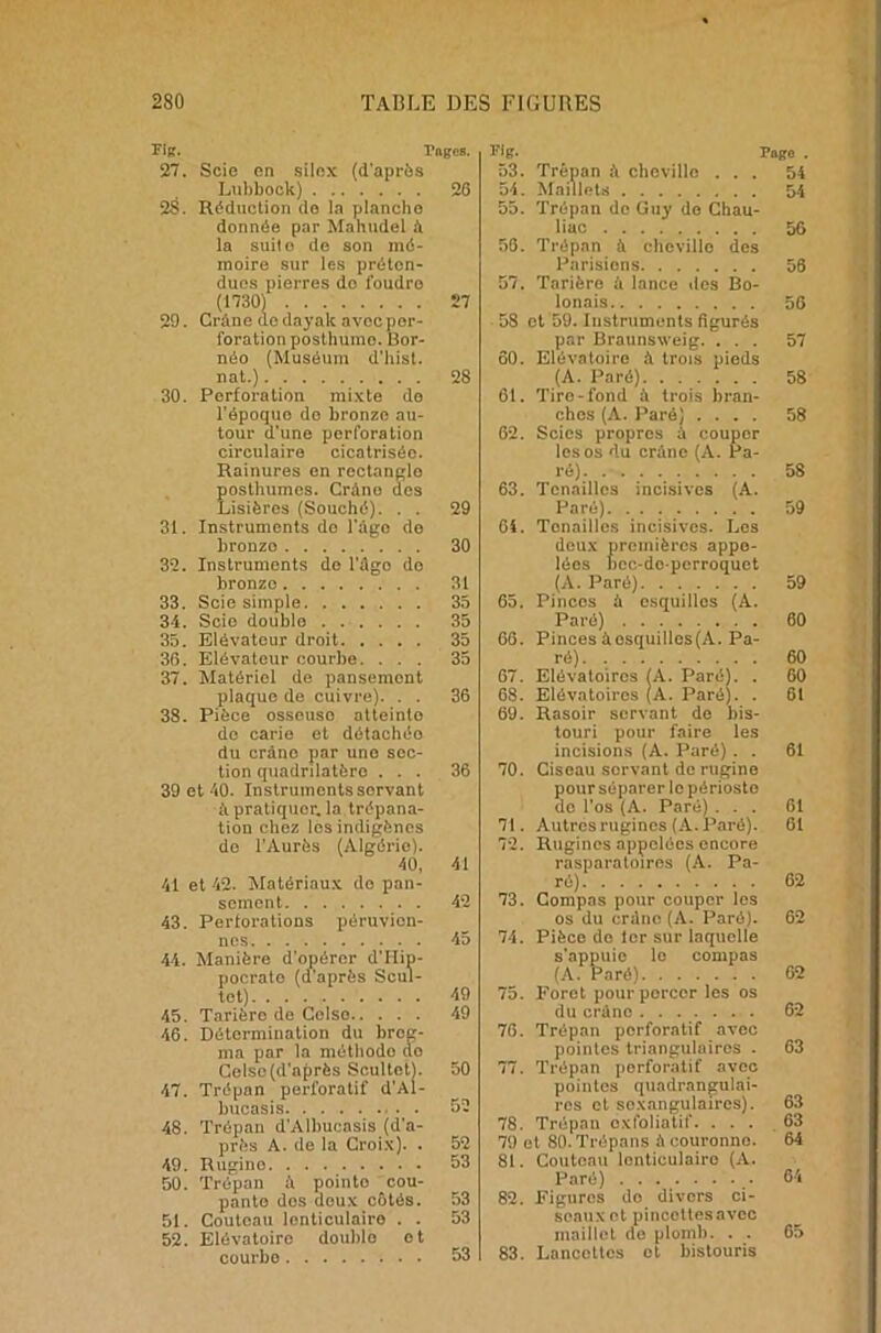 Fi?. Fages. 27. Scie en silex (d'après LubbocL) 26 2S. Réduction de la planche donnée par Mahudel à la suite de son mé- moire sur les préten- dues pierres do foudro (1730) 27 29. Crâne de dayalc avec per- foration posthume. Bor- néo (Muséum d’hisl. nat.) 28 30. Perforation mixte do l’époque do bronze au- tour d'une perforation circulaire cicatrisée. Rainures en rectangle posthumes. Crâne des Lisières (Souché). . . 29 31. Instruments do l'ügo de bronzo 30 32. Instruments de l’âgo do bronzo 31 33. Scie simple 35 34. Scie double 35 35. Elévateur droit 35 36. Elévateur courbe. ... 35 37. Matériel de pansement plaque de cuivre). . . 36 38. Pièce osseuse atteinte do carie et détachée du cràno par une sec- tion quadrilatèro ... 36 39 et 40. Instruments sorvant â pratiquer, la trépana- tion chez les indigènes de l'Aurès (Algérie). 40, 41 41 et 42. Matériaux do pan- sement 42 43. Perforations péruvien- nes 45 44. Manière d’opérer d’Hip- pocrate (d’après Scul- tet) 49 45. Tarière de Colso 49 46. Détermination du brog- ma par la méthode do Celse(d'après Scultct). 50 47. Trépan perforatif d’Al- bucasis • . 52 48. Trépan d'Albucasis (d’a- près A. de la Croix). . 52 49. Rugino 53 50. Trépan à pointo cou- pante dos deux côtés. 53 51. Couteau lenticulaire . . 53 52. Elévatoiro double et courbe 53 Fig. Page . 53. Trépan â cheville ... 54 54. Maillets 54 55. Trépan de Guy de Chau- liac 56 56. Trépan â cheville des Parisiens 56 57. Tarière ù lance «tes Bo- lonais 56 58 et 59. Instruments figurés par Braunsweig. ... 57 60. Elévatoiro à trois pieds (A. Paré) 58 61. Tire-fond à trois bran- ches (A. Paré) .... 58 62. Scies propres à couper les os du crâne (A. Pa- ré) 58 63. Tenailles incisives (A. Paré) 59 64. Tenailles incisives. Les deux premières appe- lées bec-de-perroquet (A. Paré) 59 65. Pincos à esquilles (A. Paré) 60 66. Pincesàosquilles(A. Pa- ré) 60 67. Elévatoircs (A. Paré). . 60 68. Elévatoircs (A. Paré). . 61 69. Rasoir servant de bis- touri pour faire les incisions (A. Paré). . 61 70. Ciseau servant de rugine pour séparer le périoste do l’os (A. Paré) ... fil 71. Autres rugines (A. Paré). 61 72. Rugines appelées encore rasparatoires (A. Pa- ré) 62 73. Compas pour couper les os du crâne (A. Paré). 62 74. Pièce do 1er sur laquelle s'appuie le compas (A. Paré) 62 75. Foret pourporcer les os du crâne 62 76. Trépan perforatif avec pointes triangulaires . 63 77. Trépan perforatif avec pointes quadrangulai- ros et sexangulaires). 63 78. Trépan ex folia lit'. ... 63 79 et 80. Trépans â couronno. 64 81. Couteau lenticulaire (A. Paré) 64 82. Figures do divers ci- seaux et pincettesavcc maillet do plomb. . . 65 83. Lancettes et bistouris