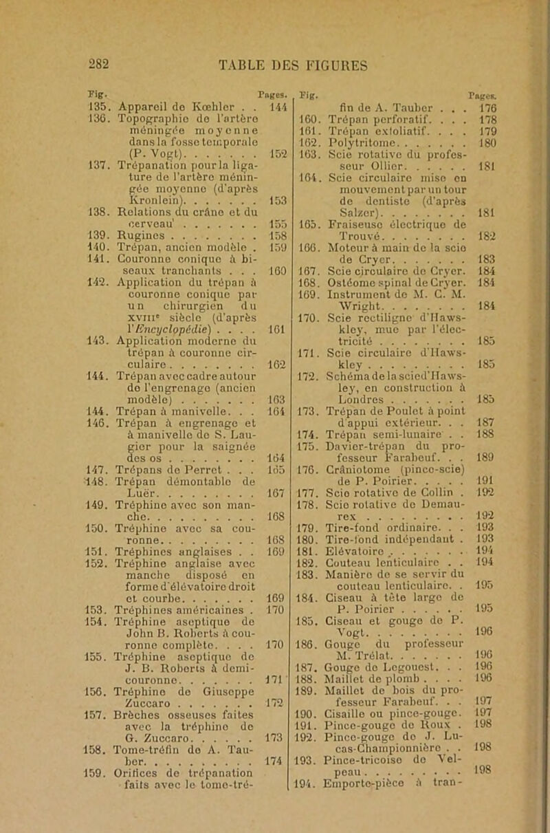 pig. Pages. 135. Appareil do Kœhlcr . . 144 136. Topographio do l'artère méningée moyenne dans la fosse temporale (P. Voçt) 152 137. Trépanation pour la liga- ture de l'artère ménin- gée moyenne (d'après Kronlein) 153 138. Relations au crâne et du cerveau' 155 139. Rugines 158 140. Trépan, ancien modèlo . 159 141. Couronne conique à bi- seaux tranchants . . . 160 142. Application du trépan à couronne conique par u n chirurgien d u xvme siècle (d'après V/encyclopédie) .... 161 143. Application moderne du trépan â couronne cir- culaire 162 144. Trépan avec cadre autour do l’engrenage (ancien modèle) 163 144. Trépan à manivelle. . . 161 146. Trépan à engrenage et à manivello do S. Lau- gier pour la saignée des os 164 147. Trépans de Perret . . . 165 148. Trépan démontable de Luër 167 149. Tréphine avec son man- che 168 150. Tréphine avec sa cou- ronne 168 151. Tréphines anglaises . . 169 152. Tréphine anglaise avec manche disposé en forme d'élévatoirc droit et courbe 169 153. Tréphines américaines . 170 154. Tréphine aseptique de John B. Roberts à cou- ronne complète. . . . 170 155. Tréphine aseptique de J. B. Roberts à demi- couronne 171 156. Tréphine de Giuseppe Zuccaro 172 157. Brèches osseuses faites avec la tréphine do G. Zuccaro 173 158. Tome-tréfin do A. Tau- ber 174 159. Oritices de trépanation faits avec le lomo-tré- Fitf. Pntfes. fin de A. Tauber . . . 176 160. Trépan perforatif. . . . 178 161. Trépan exloliatif. . . . 179 162. Polytritome 180 163. Scie rotativo du profes- seur Ollier 181 104. Scie circulaire miso on mouvement par un tour de dentiste (d'après Salzor) 181 165. Fraisenso électriquo de Trouvé 182 106. Moteur à main de la scio de Cryer 183 167. Scie circulaire de Cryer. 184 168. Ostéome spinal de Cryer. 181 169. Instrument de M. C. M. Wright 184 170. Scie rectiligne d'IIaws- Itley, mue par l'élec- tricité 185 171. Scie circulaire d'Haws- kley . . . 185 172. Schémadelascied'IIaws- ley, en construction à Londres 185 173. Trépan de Poulet à point d'appui extérieur. . . 187 174. Trépan semi-lunaire . . 188 175. Davier-trépan du pro- fesseur Farabeuf. . . 189 176. Crâniotome (pince-scie) de P. Poirier 191 177. Scio rotativo de Collin . 192 178. Scio rotative do Demau- rex 192 179. Tire-fond ordinairo. . . 193 180. Tire-fond indépendant . 193 181. Elévatoiro 194 182. Couteau lenticulaire . . 194 183. Manière de se servir du couteau lenticulaire. . 195 184. Ciseau à tête largo de P. Poirier 195 185. Ciseau et gougo do P. Vogt 196 186. Gouge du professeur M. Trélat 196 187. Gouge do Lcgoucst. . . 196 188. Maillet de plomb .... 196 189. Maillet de bois du pro- fesseur Farabeuf. . . 197 190. Cisaille ou pince-gouge. 197 191. Pince-gougc de Roux . 198 192. Pince-gougo do J. Lu- cas-Championnièro . . 198 193. Pince-tricoiso de Vel- peau 198 194. Emporte-pièco â tran-