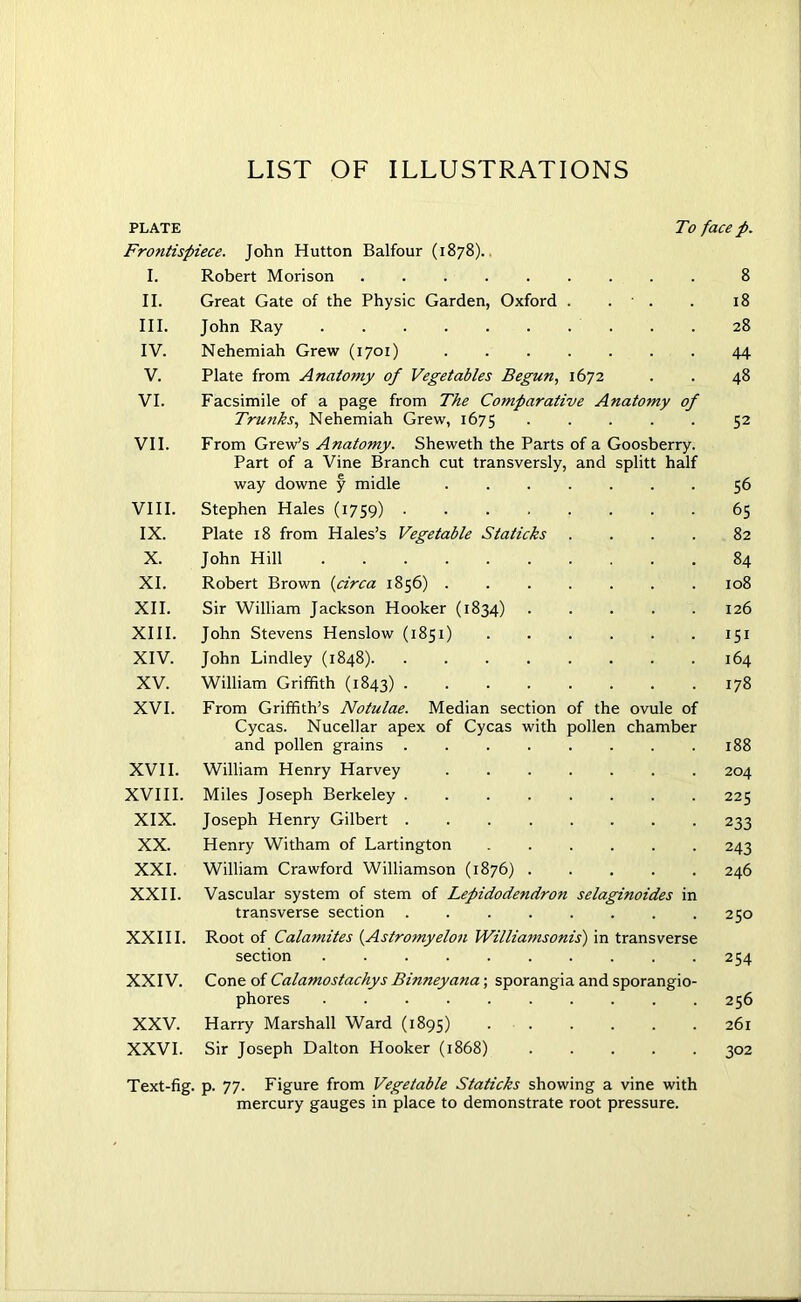 LIST OF ILLUSTRATIONS PLATE To face p. Frontispiece. John Hutton Balfour (1878). I. Robert Morison 8 II. Great Gate of the Physic Garden, Oxford . . ■ . . 18 III. John Ray 28 IV. Nehemiah Grew (1701) 44 V. Plate from Anatomy of Vegetables Begun, 1672 . . 48 VI. Facsimile of a page from The Comparative Anatomy of Trunks, Nehemiah Grew, 1675 • • • • 52 VII. From Grew’s Anatomy. Sheweth the Parts of a Goosberry. Part of a Vine Branch cut transversly, and splitt half way downe y midle 56 VIII. Stephen Hales (1759) 65 IX. Plate 18 from Hales’s Vegetable Staticks .... 82 X. John Hill 84 XI. Robert Brown (circa 1856) 108 XII. Sir William Jackson Hooker (1834) 126 XIII. John Stevens Henslow (1851) 151 XIV. John Lindley (1848) 164 XV. William Griffith (1843) 178 XVI. From Griffith’s Notulae. Median section of the ovule of Cycas. Nucellar apex of Cycas with pollen chamber and pollen grains 188 XVII. William Henry Harvey 204 XVIII. Miles Joseph Berkeley 225 XIX. Joseph Henry Gilbert 233 XX. Henry Witham of Lartington 243 XXI. William Crawford Williamson (1876) 246 XXII. Vascular system of stem of Lepidodetidron selaginoides in transverse section 250 XXIII. Root of Catamites (Astromyelon Williamsonis) in transverse section 254 XXIV. Cone of Calamostackys Binneyana; sporangia and sporangio- phores 256 XXV. Harry Marshall Ward (1895) 261 XXVI. Sir Joseph Dalton Hooker (1868) 302 Text-fig. p. 77. Figure from Vegetable Staticks showing a vine with mercury gauges in place to demonstrate root pressure.
