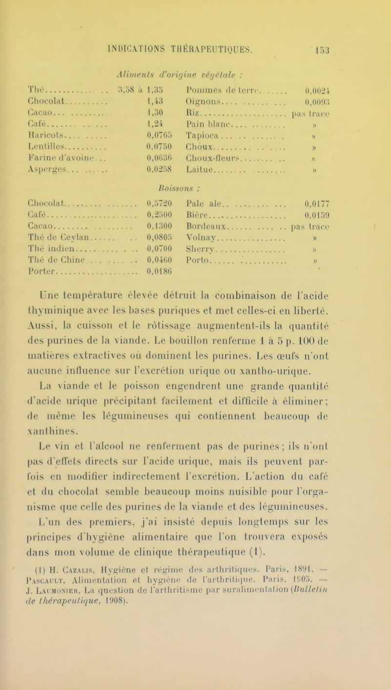 Aliments d’origine végétale : Thé 3,58 à 1,35 Pommes de terre. .. 0.0024 Chocolat 1,43 Oignons Cacao 1,30 Biz Café 1,24 Pain blanc Haricots 0,07Gb Tapioca Lentilles 0.0750 Choux Farine d'avoine. .. 0,0036 Choux-lleurs Asperges... ... .. 0.0258 Laitue . Boissons : Chocolat Pale ale 0,0177 Cale 0,2500 Bière . ... 0 0159 Cacao 0.1300 Bordeaux Thé de Cevlan .. 0,0805 Volnav Thé indien . . .. 0,0700 Sherry Thé de Chine .... 0,0400 Porto Porter 0.0180 • Une température élevée détruit la combinaison cle l'acide thvminique avec les bases puriques et met celles-ci en liberté. Aussi, la cuisson et le rôtissage augmentent-ils la quantité des purines de la viande. Le bouillon renferme I à 5 p. 100 de matières extractives où dominent les purines. Les œufs n’ont aucune influence sur l’excrétion urique ou xantho-urique. La viande et le poisson engendrent une grande quantité d’acide urique précipitant facilement et difficile à éliminer; de même les légumineuses qui contiennent beaucoup de xanfhines. Le vin et l’alcool ne renferment pas de purines; ils n’ont pas d’effets directs sur l’acide urique, mais ils peuvent par- fois en modifier indirectement l’excrétion. L’action du cale et du chocolat semble beaucoup moins nuisible pour l’orga- nisme que colle des purines de la viande et des légumineuses. L’un des premiers, j’ai insisté depuis longtemps sur les principes d’hygiène alimentaire que l’on trouvera exposés dans mon volume de clinique thérapeutique (1). (1) H. Cazalis, Hygiène et régime des arthritiques. Paris. 189t. — Pascault, Alimentation et hygiène de l'arthritique. Paris, 1505. — ,J. Lacmonieh, La question de l'arthritisme par suralimentation (Bulletin de thérapeutique, 1908).