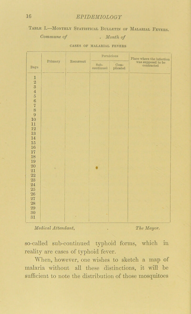 Table I.—Monthly Statistical Bulletin of Malahial Fevers. Commune of . Month of cases of malarial fevers Days 1 2 3 4 5 6 7 8 9 10 11 12 13 14 15 16 17 18 19 20 21 22 23 24 25 26 27 28 29 30 31 Primary Heourreiit Pcrnloioua Sub- coutiuueil Com- plicated I Place where the Infectiou was supposed to be ' contracte*! Medical Attendant, The Mayor. so-called sub-continued typhoid forms, which in reality are cases of typhoid fever. When, however, one wishes to sketch a map of malaria without all these distinctions, it will be sufficient to note the distribution of those mosquitoes