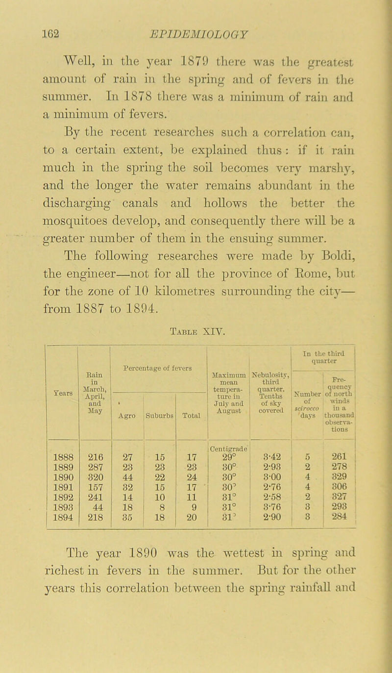 Well, in the year 1879 there was the greatest amount of rain in the spring and of fevers in the summer. In 1878 there was a minimum of rain and a minimum of fevers. By the recent researches such a correlation can, to a certain extent, he explained thus : if it rain much in the spring the soil becomes very marshy, and the longer the water remains abundant in the discharging canals and hollows the better the mosquitoes develop, and consequently there will be a greater number of them in the ensuing summer. The following researches were made by Boldi, the engmeer—not for all the province of Eome, but for the zone of 10 kilometres surrounding the city— from 1887 to 1894. Table XIV. Percentnere of fevers In the third | quarter i Tears Rain in March, Maximum mean tempera- Nebulosity, third quarter. Number of scirocco ‘ days Fre- quency : of north , winds , in a thousand obser^’a- tions April, and May t Agro Suburbs Total ture in July and August Tenths of sky covered 1888 216 27 15 17 Centigrade 29° 3-42 5 261 i 1889 287 23 23 23 30° 2-93 2 278 : 1890 320 44 22 24 30° 3-00 4 329 1891 157 32 15 17 30° 2-76 4 306 1892 241 14 10 11 31° 2-58 2 327 1893 44 18 8 9 31° 3-76 3 293 1894 218 35 18 20 31° 2-90 3 284 The year 1890 was the wettest in spring and richest in fevers in the summer. But for the other years this correlation between the spring rainfall and