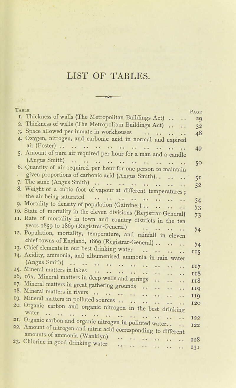 LIST OF TABLES. Table p^^^ 1. Thickness of walls (The Metropolitan Buildings Act) ., .. 29 2. Thickness of walls (The Metropolitan Buildings Act) .. .. 32 3. Space allowed per inmate in workhouses 48 4. Oxygen, nitrogen, and carbonic acid in normal and expired air (Foster) 5. Amount of pure air required per hour for a man and a candle (Angus Smith) 6. Quantity of air required per hour for one person to maintain given proportions of carbonic acid (Angus Smith) 51 7. The same (Angus Smith) ^2 8. Weight of a cubic foot of vapour at different temperatures; the air being saturated ' _ 9. Mortality to density of population (Gairdner) ,. ,, . . ] i 73 10. State of mortality in the eleven divisions (Registrar-General) 73 11. Rate of mortality in town and country districts in the ten years 1859 to 1869 (Registrar-General) 12. Population, mortality, temperature, and rainfall in eleven chief towns of England, 1869 (Registrar-General) 74 13. Chief elements in our best drinking water ' jje 14. Acidity, ammonia, and albumenised ammonia in rain water (Angus Smith) 15. Mineral matters in lakes ** ^jg 16. i6a. Mineral matters in deep wells and springs ,*. . .  ng 17. Mineral matters in great gathering grounds .. .. \' hq 18. Mineral matters in rivers 19. Mineral matters in polluted sources ,. .. ''.    20. Organic carbon and organic nitrogen in the'best drinkine water » 21. Organic carbon and organic nitrogen in polluted water ' 2 22. Amount of nitrogen and nitric acid corresponding to different amounts of ammonia (Wanklyn) 23. Chlorine in good drinking water . *.[.