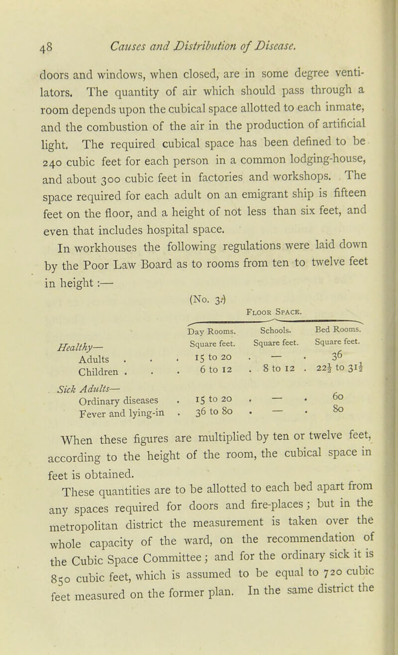 doors and windows, when closed, are in some degree venti- lators. The quantity of air which should pass through a room depends upon the cubical space allotted to each inmate, and the combustion of the air in the production of artificial light. The required cubical space has been defined to be 240 cubic feet for each person in a common lodging-house, and about 300 cubic feet in factories and workshops. The space required for each adult on an emigrant ship is fifteen feet on the floor, and a height of not less than six feet, and even that includes hospital space. In workhouses the following regulations were laid down by the Poor Law Board as to rooms from ten to tAvelve feet in height:— (No. 3.') Floor Space. Day Rooms. Schools. Bed Rooms. Healthy— Square feet. Square feet. Square feet. Adults . . . 15 to 20 . — . 36 Children . . • 6 to 12 . 8 to 12 . 22^ to 315 Sick Adults— Ordinary diseases . 15 to 20 . — . 60 Fever and lying-in . 36 to 80 . — . 80 When these figures are multipHed by ten or twelve feet, according to the height of the room, the cubical space in feet is obtained. These quantities are to be allotted to each bed apart from any spaces required for doors and fire-places ; but in the metropohtan district the measurement is taken over the whole capacity of the ward, on the recommendation of the Cubic Space Committee; and for the ordinary sick it is 850 cubic feet, which is assumed to be equal to 720 cubic feet measured on the former plan. In the same district the