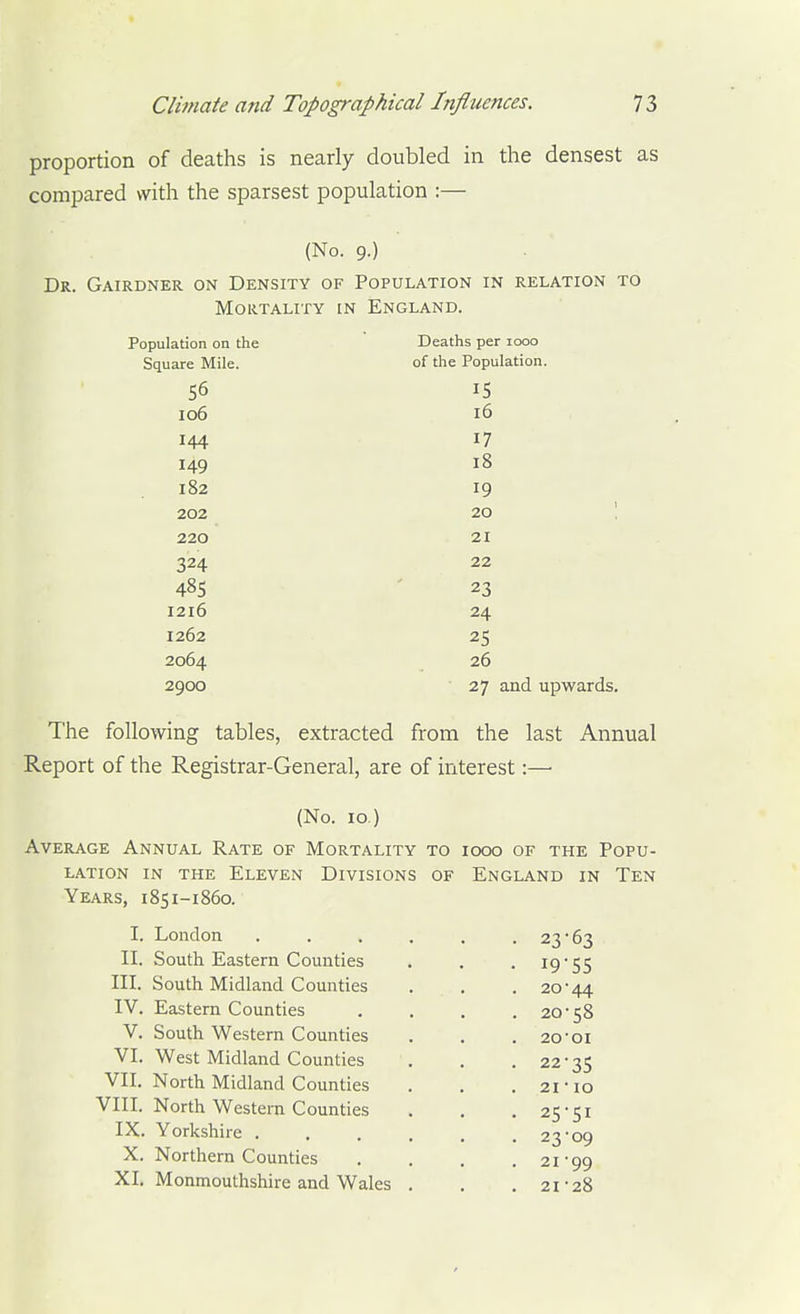 proportion of deaths is nearly doubled in the densest as compared with the sparsest population :— (No. 9.) Dr. Gairdner on Density of Population in relation to Mortality in England. Jr upuiciiiuii UIl LlIC Deaths per Square Mile. of the Popu! 56 15 106 16 144 17 149 18 182 19 202 20 220 21 324 22 485 23 1216 24 1262 25 2064 26 2900 27 ! and upwards. The following tables, extracted from the last Annual Report of the Registrar-General, are of interest:— (No. 10.) Average Annual Rate of Mortality to iooo of the Popu- lation in the Eleven Divisions of England in Ten Years, 1851-1860. I. London . . . . . . 2363 II. South Eastern Counties . , • I955 III. South Midland Counties . . .20-44 IV. Eastern Counties . . . . 20'58 V. South Western Counties . . , 20*01 VI. West Midland Counties . . .22-35 VII. North Midland Counties . . .21-10 VIII. North Western Counties . . .25-51 IX. Yorkshire . . . . . .23-09 X. Northern Counties . . . .21-99 XI. Monmouthshire and Wales . . . 21-28