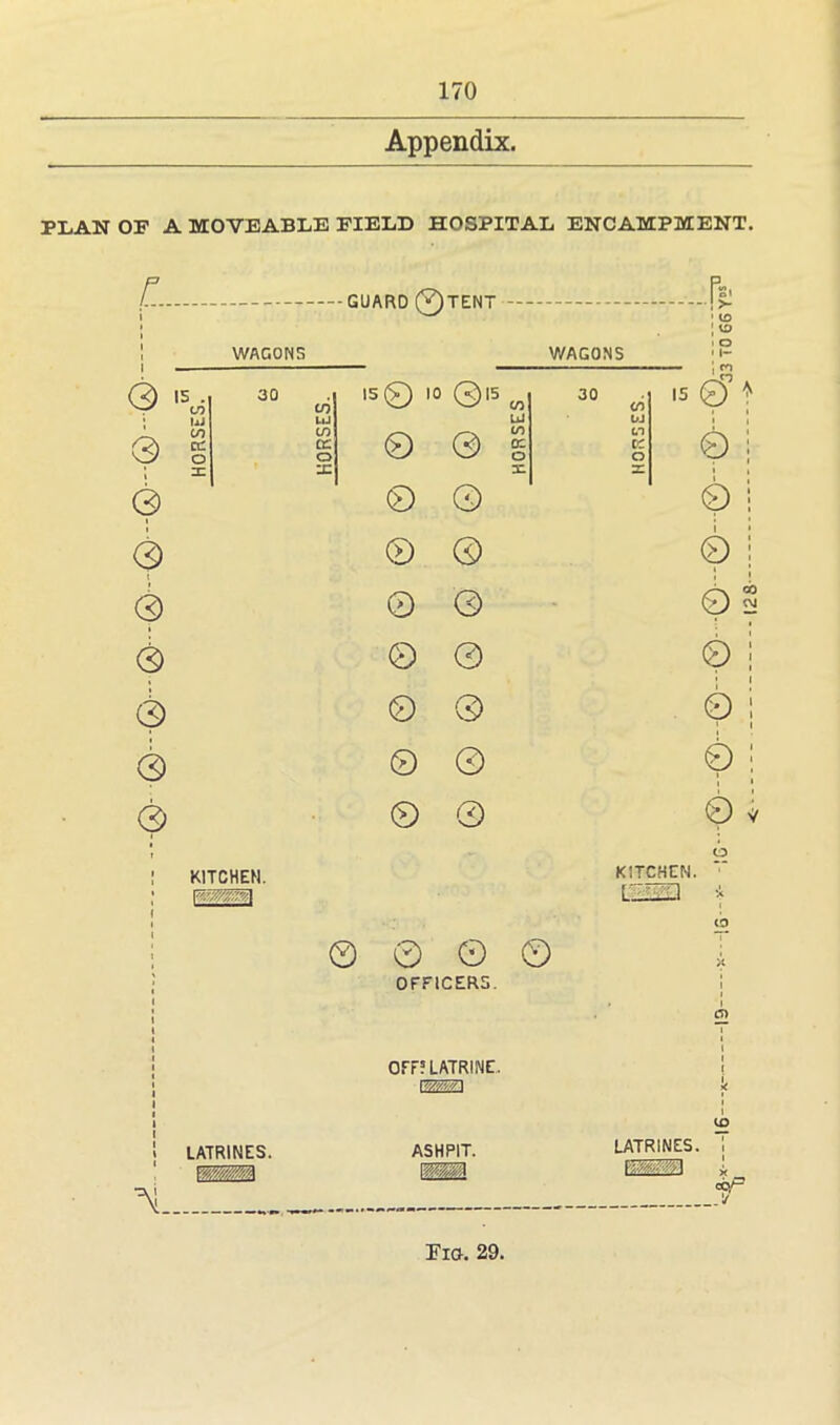 -©- 0-©-®-©-0~00;© PLAN OP A MOVEABLE FIELD HOSPITAL ENCAMPMENT. GUARD ©TENT —Tl! WAGONS WAGONS ! >■ : o 15 . to 30 CO 15 0 10 ©15 CO 30 CO 15 0^ CO ct CO cc o 0 0 to 01 o (O cc o 4 i n: X 0 © X X 0 I © © © j © © 02 © 0 © i 0 © 0 j © © 0 ! © © 0 V KITCHEN. ©00© OFFICERS. KITCHEN. 11 .1 *x to OFF? LATRINE. LATRINES. mwM ASHPIT. wwm LATRINES. niwtM ,.it Fio. 29.